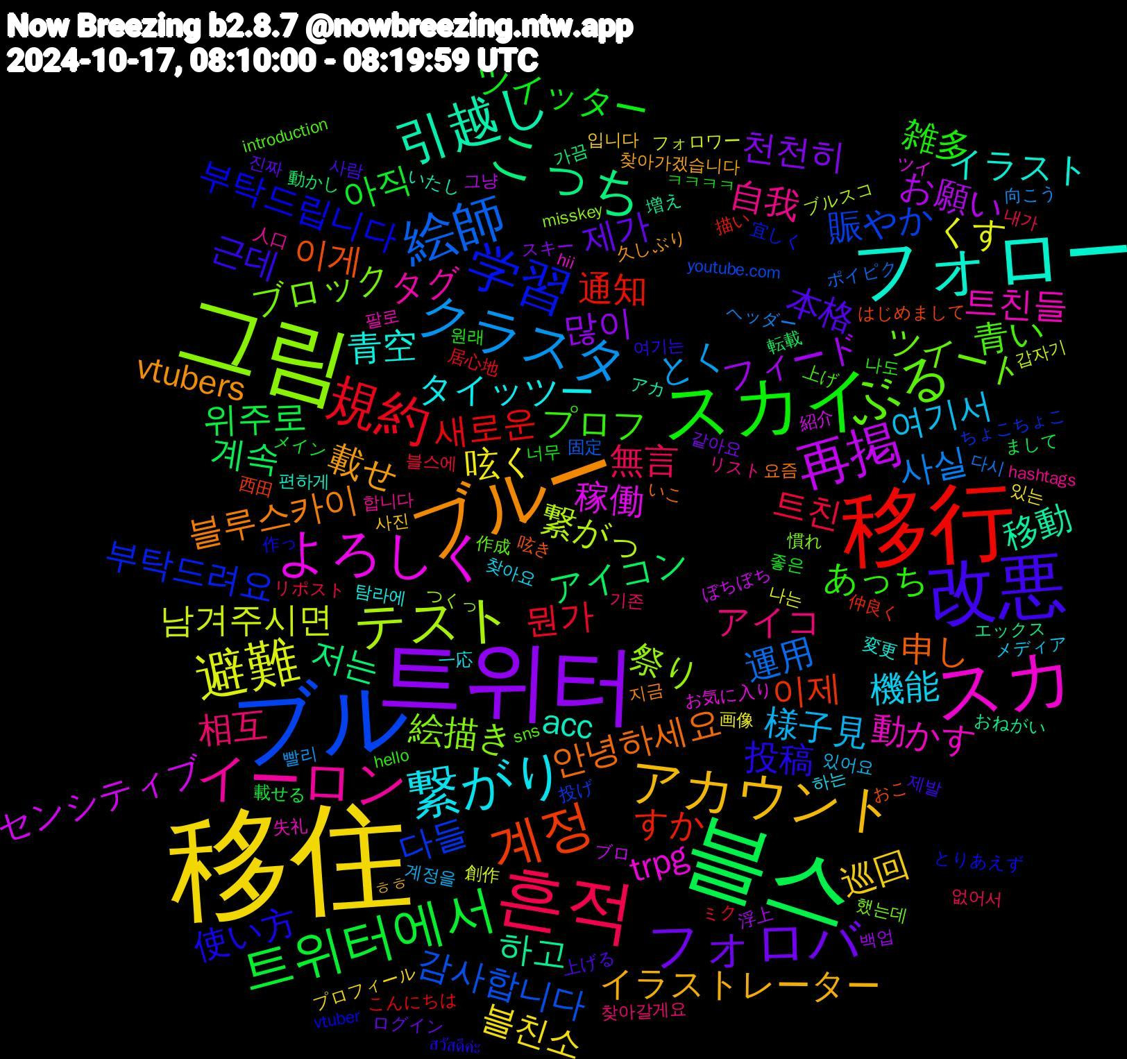 Word Cloud; its top words (sorted by weighted frequency, descending):  移住, 트위터, 블스, 移行, ブル, 그림, スカ, フォロー, ブルー, 改悪, スカイ, 흔적, クラスタ, 避難, 再掲, こっち, 계정, 学習, ぶる, イーロン, 繋がり, アカウント, フォロバ, 트위터에서, 規約, 絵師, テスト, よろしく, 引越し, 안녕하세요, 投稿, あっち, 相互, 様子見, 呟く, フィード, アイコン, すか, 다들, ブロック, 트친들, 青空, 載せ, 本格, ツイッター, 트친, 사실, 남겨주시면, センシティブ, 하고, 이게, 부탁드립니다, 青い, 自我, 機能, 巡回, 천천히, 위주로, 새로운, 감사합니다, 祭り, trpg, acc, 블루스카이, 근데, 雑多, 無言, とく, くす, お願い, 저는, 이제, 부탁드려요, ツイート, タグ, タイッツー, イラストレーター, 제가, 아직, 뭔가, 運用, 繋がっ, 稼働, 移動, 申し, 使い方, プロフ, アイコ, 여기서, 블친소, 많이, 계속, 通知, 賑やか, 絵描き, 動かす, イラスト, vtubers, 사람, 너무, 내가, 向こう, 創作, ブロ, エックス, はじめまして, とりあえず, sns, 합니다, 하는, 사진, 같아요, 載せる, 居心地, 固定, つくっ, お気に入り, いたし, 요즘, 여기는, 나도, 기존, 계정을, 画像, 浮上, 動かし, 仲良く, ちょこちょこ, 했는데, 팔로, 탐라에, 찾아가겠습니다, 진짜, 좋은, 블스에, 다시, 갑자기, 紹介, 増え, 呟き, 作っ, 上げ, リスト, メディア, プロフィール, スキー, まして, こんにちは, youtube.com, misskey, hii, 편하게, 지금, 제발, 원래, 없어서, 빨리, 나는, 그냥, 가끔, 西田, 宜しく, 作成, 人口, 一応, ㅎㅎ, ログイン, メイン, ミク, ポイピク, ブルスコ, ツイ, アカ, いこ, สวัสดีค่ะ, hello, 찾아갈게요, 있어요, 있는, 백업, 転載, 描い, 投げ, 慣れ, 失礼, 変更, 久しぶり, 上げる, ㅋㅋㅋㅋ, リポスト, ヘッダー, フォロワー, ぼちぼち, おねがい, おこ, vtuber, introduction, hashtags, 찾아요, 입니다