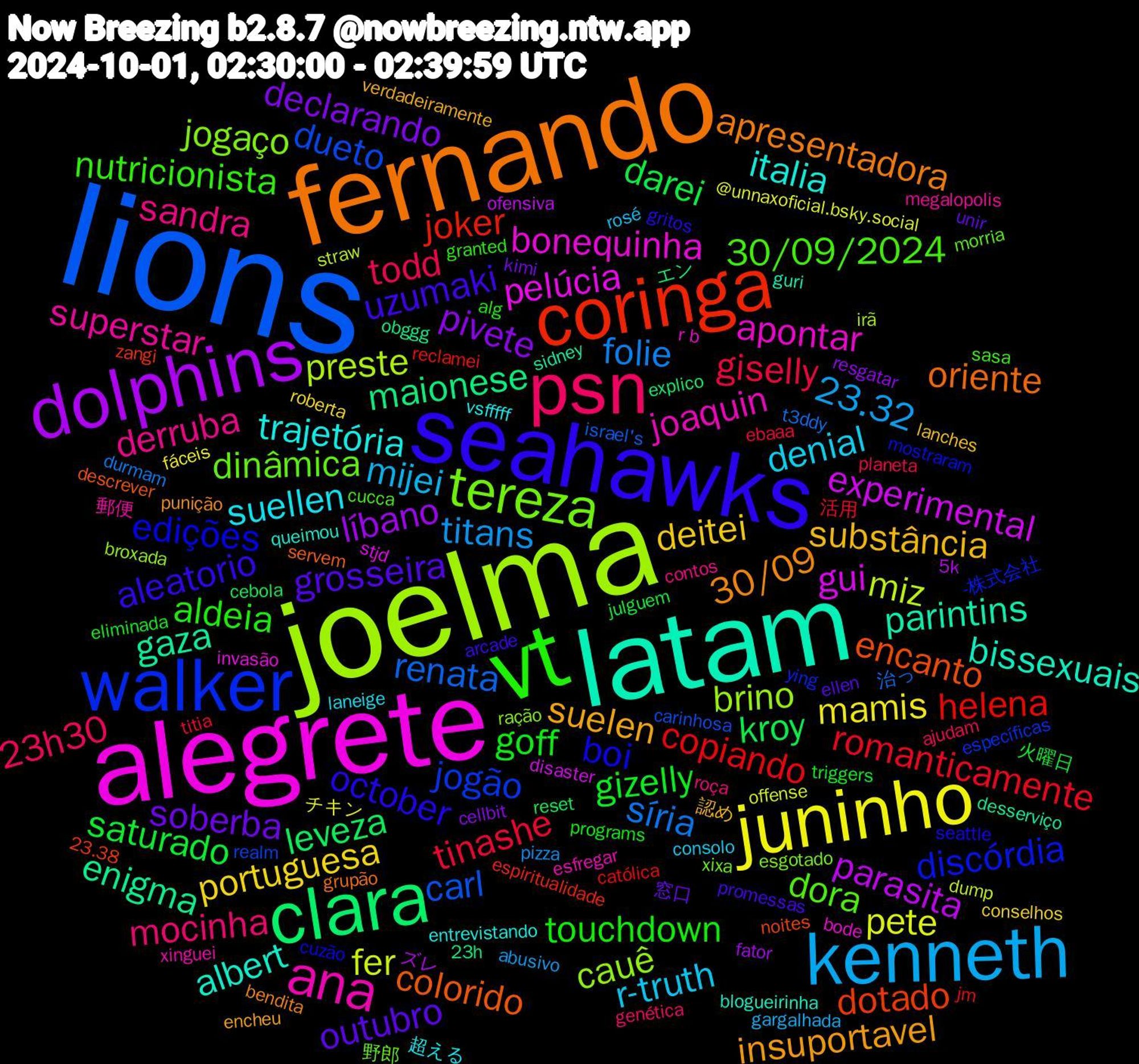 Word Cloud; its top words (sorted by weighted frequency, descending):  lions, joelma, alegrete, latam, fernando, seahawks, vt, psn, kenneth, juninho, dolphins, clara, coringa, walker, tereza, ana, trajetória, suelen, outubro, gizelly, tinashe, síria, miz, gui, gaza, colorido, boi, 30/09/2024, sandra, r-truth, portuguesa, pivete, kroy, helena, dueto, cauê, apontar, albert, 30/09, uzumaki, touchdown, todd, titans, pete, parasita, maionese, dotado, discórdia, dinâmica, superstar, suellen, substância, soberba, saturado, romanticamente, renata, preste, pelúcia, parintins, oriente, october, nutricionista, mocinha, mijei, mamis, líbano, leveza, joker, jogão, jogaço, joaquin, italia, insuportavel, grosseira, goff, giselly, folie, fer, experimental, enigma, encanto, edições, dora, derruba, denial, deitei, declarando, darei, copiando, carl, brino, bonequinha, bissexuais, apresentadora, aleatorio, aldeia, 23h30, 23.32, チキン, ズレ, エン, zangi, ying, xixa, xinguei, vsfffff, verdadeiramente, unir, triggers, titia, t3ddy, straw, stjd, sidney, servem, seattle, sasa, roça, rosé, roberta, resgatar, reset, reclamei, realm, ração, r+b, queimou, punição, promessas, programs, planeta, pizza, offense, ofensiva, obggg, noites, mostraram, morria, megalopolis, laneige, lanches, kimi, julguem, jm, israel's, irã, invasão, guri, grupão, gritos, granted, genética, gargalhada, fáceis, fator, explico, espiritualidade, específicas, esgotado, esfregar, entrevistando, encheu, ellen, eliminada, ebaaa, durmam, dump, disaster, desserviço, descrever, cuzão, cucca, contos, consolo, conselhos, cellbit, cebola, católica, carinhosa, broxada, bode, blogueirinha, bendita, arcade, alg, ajudam, abusivo, @unnaxoficial.bsky.social, 5k, 23h, 23.38, -株式会社, 野郎, 郵便, 超える, 認め, 窓口, 火曜日, 活用, 治っ