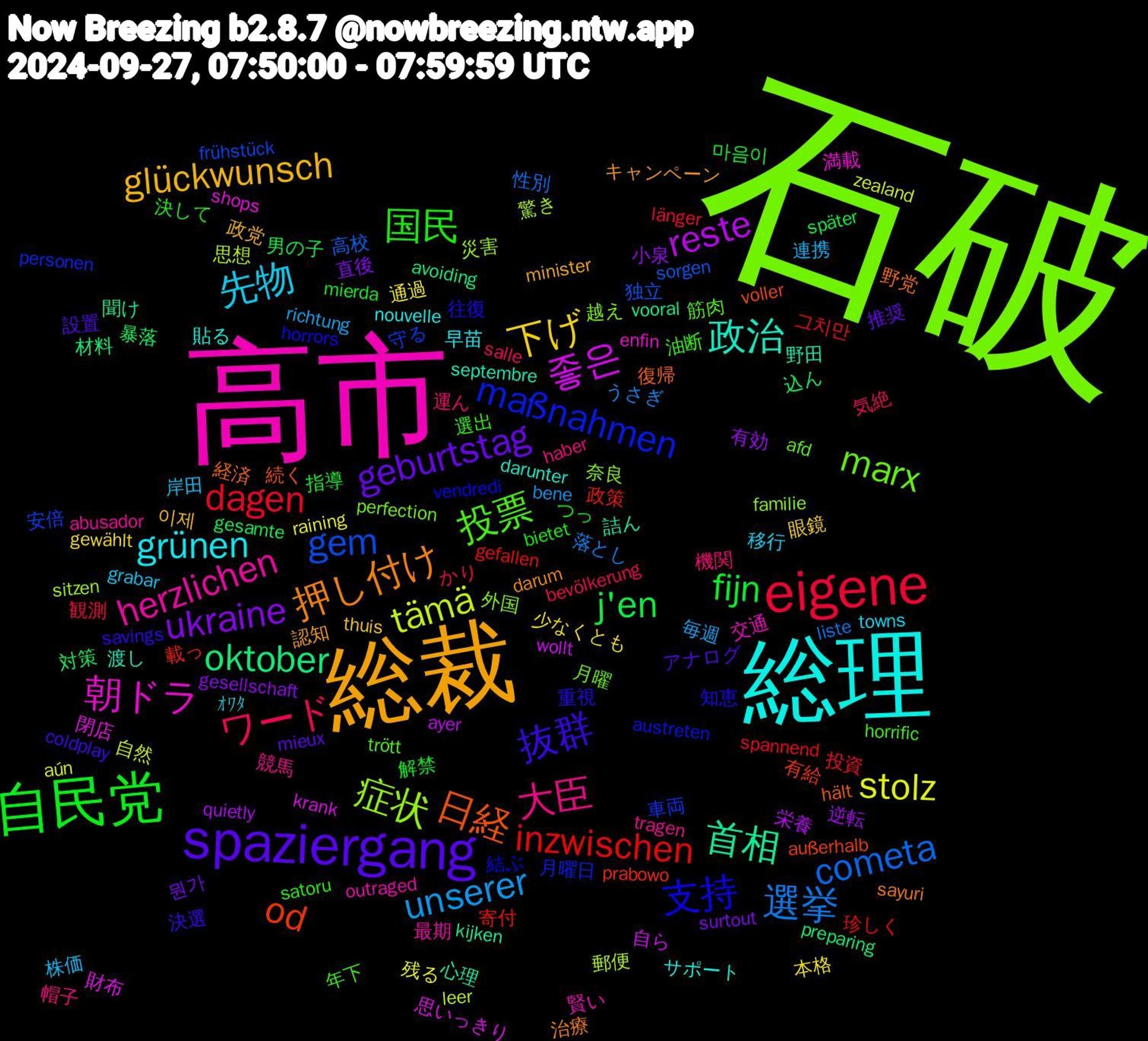 Word Cloud; its top words (sorted by weighted frequency, descending):  石破, 高市, 総理, 総裁, spaziergang, 自民党, eigene, 選挙, tämä, 좋은, 首相, 日経, 支持, 投票, 大臣, 先物, 下げ, ukraine, j'en, inzwischen, gem, 症状, 朝ドラ, 政治, 押し付け, 抜群, 国民, ワード, unserer, stolz, reste, oktober, od, maßnahmen, marx, herzlichen, grünen, glückwunsch, geburtstag, fijn, dagen, cometa, 郵便, 財布, 詰ん, 経済, 知恵, 油断, 機関, 株価, 本格, 有効, 暴落, 政策, 守る, 外国, 交通, サポート, キャンペーン, アナログ, つっ, かり, うさぎ, zealand, wollt, vooral, voller, vendredi, trött, tragen, towns, thuis, surtout, später, spannend, sorgen, sitzen, shops, septembre, sayuri, savings, satoru, salle, richtung, raining, quietly, preparing, prabowo, personen, perfection, outraged, nouvelle, minister, mieux, mierda, länger, liste, leer, krank, kijken, hält, horrors, horrific, haber, grabar, gewählt, gesellschaft, gesamte, gefallen, frühstück, familie, enfin, darunter, darum, coldplay, bietet, bevölkerung, bene, aún, ayer, avoiding, außerhalb, austreten, afd, abusador, ｵﾜﾀ, 이제, 뭔가, 마음이, 그치만, 高校, 驚き, 閉店, 野田, 野党, 重視, 選出, 運ん, 連携, 通過, 逆転, 込ん, 載っ, 車両, 越え, 賢い, 貼る, 認知, 設置, 解禁, 観測, 落とし, 自然, 自ら, 聞け, 続く, 結ぶ, 筋肉, 競馬, 移行, 眼鏡, 直後, 男の子, 珍しく, 独立, 災害, 満載, 渡し, 治療, 決選, 決して, 気絶, 毎週, 残る, 栄養, 材料, 有給, 月曜日, 月曜, 最期, 早苗, 政党, 推奨, 指導, 投資, 性別, 思想, 思いっきり, 心理, 復帰, 往復, 年下, 帽子, 岸田, 少なくとも, 小泉, 対策, 寄付, 安倍, 奈良