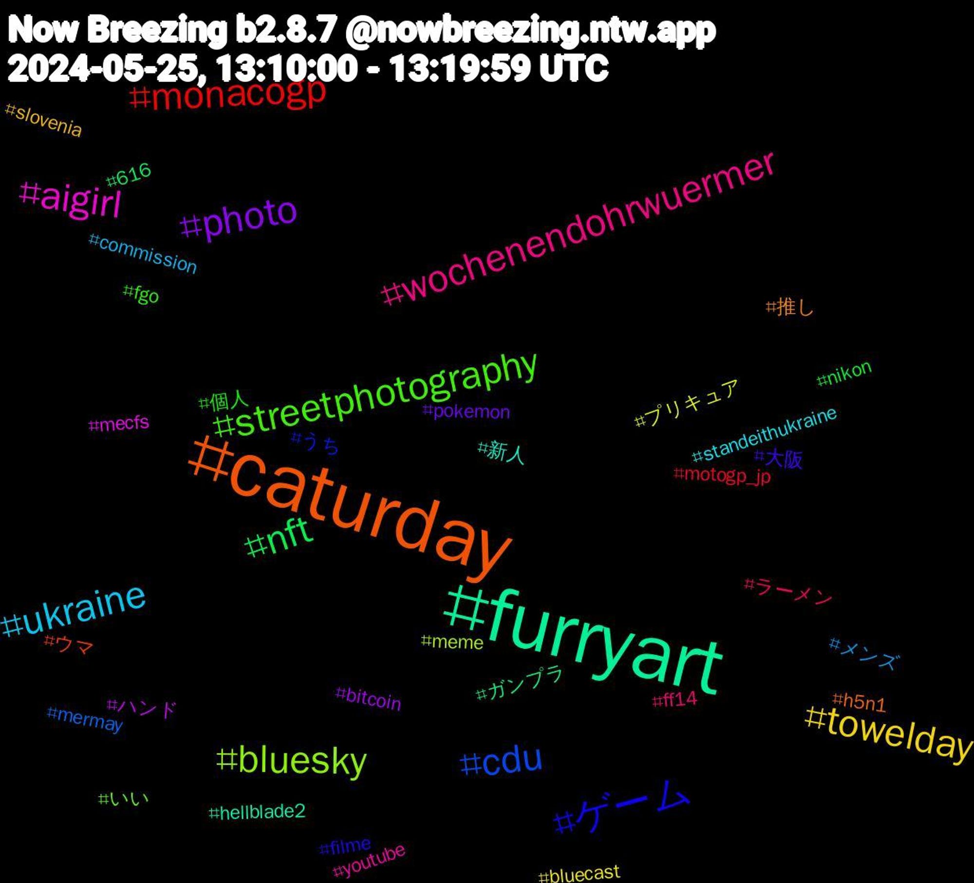 Hashtag Cloud; its hashtagged words/phrases (sorted by weighted frequency, descending):  furryart, caturday, ゲーム, streetphotography, wochenendohrwuermer, ukraine, towelday, photo, nft, monacogp, cdu, bluesky, aigirl, 新人, 推し, 大阪, 個人, ラーメン, メンズ, プリキュア, ハンド, ガンプラ, ウマ, うち, いい, youtube, standeithukraine, slovenia, pokemon, nikon, motogp_jp, mermay, meme, mecfs, hellblade2, h5n1, filme, fgo, ff14, commission, bluecast, bitcoin, 616