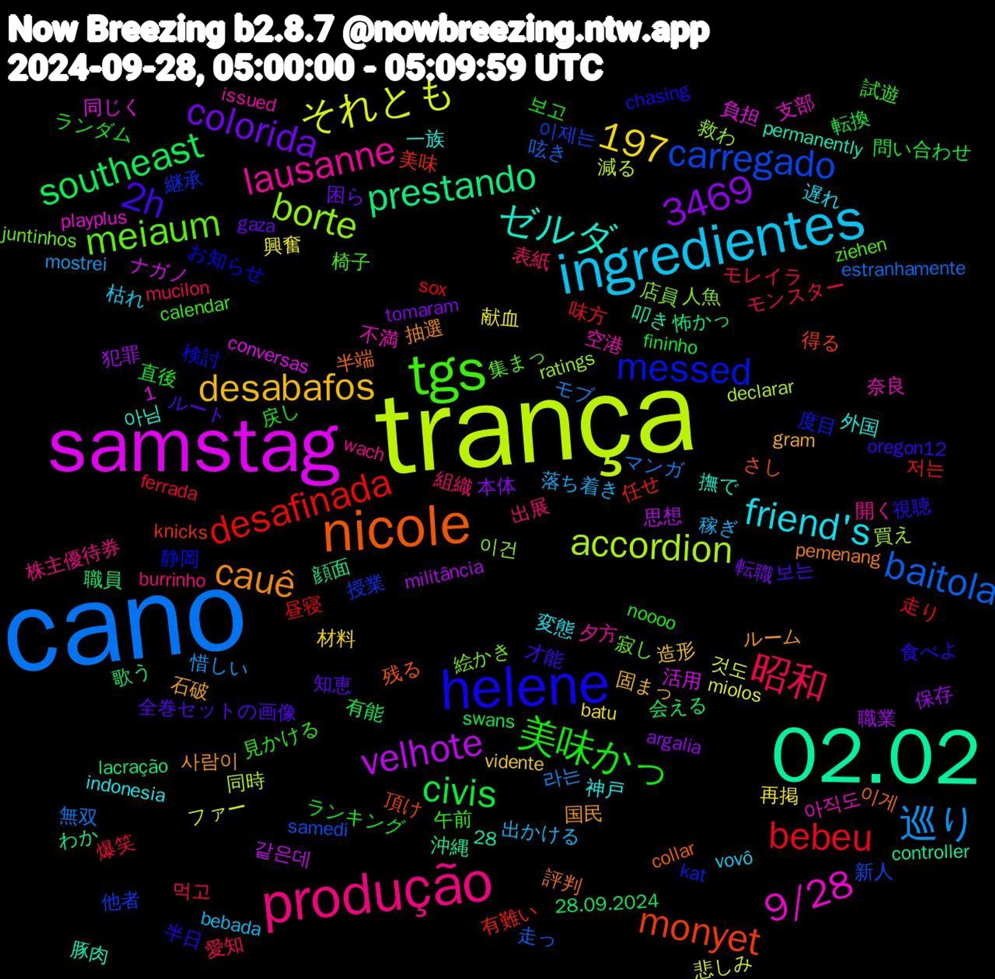 Word Cloud; its top words (sorted by weighted frequency, descending):  cano, trança, samstag, 02.02, nicole, helene, tgs, produção, ingredientes, southeast, desafinada, carregado, borte, 9/28, ゼルダ, cauê, 2h, 1,197, 美味かっ, 昭和, 巡り, それとも, velhote, prestando, monyet, messed, meiaum, lausanne, friend's, desabafos, colorida, civis, bebeu, baitola, accordion, 3469, 이게, 食べよ, 試遊, 組織, 稼ぎ, 献血, 犯罪, 歌う, 有難い, 授業, 店員, 奈良, 外国, 国民, 全巻セットの画像, ランキング, モレイラ, マンガ, ファー, ナガノ, わか, さし, お知らせ, ziehen, wach, vovô, vidente, tomaram, swans, sox, samedi, ratings, playplus, permanently, pemenang, oregon12, noooo, mucilon, mostrei, miolos, militância, lacração, knicks, kat, juntinhos, issued, indonesia, gram, gaza, fininho, ferrada, estranhamente, declarar, conversas, controller, collar, chasing, calendar, burrinho, bebada, batu, argalia, 28.09.2024, 28, 저는, 이제는, 이건, 아직도, 아님, 사람이, 보는, 보고, 먹고, 라는, 것도, 같은데, 顔面, 頂け, 静岡, 集まっ, 開く, 遅れ, 造形, 転職, 転換, 走り, 走っ, 買え, 負担, 豚肉, 評判, 視聴, 見かける, 表紙, 落ち着き, 興奮, 職業, 職員, 美味, 継承, 絵かき, 空港, 神戸, 石破, 知恵, 直後, 爆笑, 無双, 減る, 活用, 沖縄, 残る, 検討, 椅子, 株主優待券, 枯れ, 材料, 本体, 有能, 昼寝, 新人, 救わ, 支部, 撫で, 抽選, 才能, 戻し, 愛知, 惜しい, 悲しみ, 思想, 怖かっ, 得る, 度目, 寂し, 夕方, 変態, 固まっ, 困ら, 問い合わせ, 味方, 呟き, 同時, 同じく, 叩き, 半端, 半日, 午前, 出展, 出かける, 再掲, 保存, 会える, 任せ, 他者, 人魚, 不満, 一族, ルーム, ルート, ランダム, モンスター, モブ, ミュート