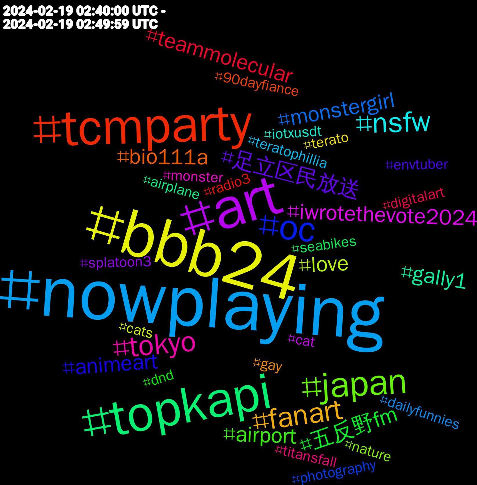 Hashtag Cloud; its hashtagged words/phrases (sorted by weighted frequency, descending):  nowplaying, bbb24, art, topkapi, tcmparty, oc, japan, tokyo, nsfw, fanart, 足立区民放送, 五反野fm, teammolecular, monstergirl, love, iwrotethevote2024, gally1, bio111a, animeart, airport, titansfall, teratophillia, terato, splatoon3, seabikes, radio3, photography, nature, monster, iotxusdt, gay, envtuber, dnd, digitalart, dailyfunnies, cats, cat, airplane, 90dayfiance