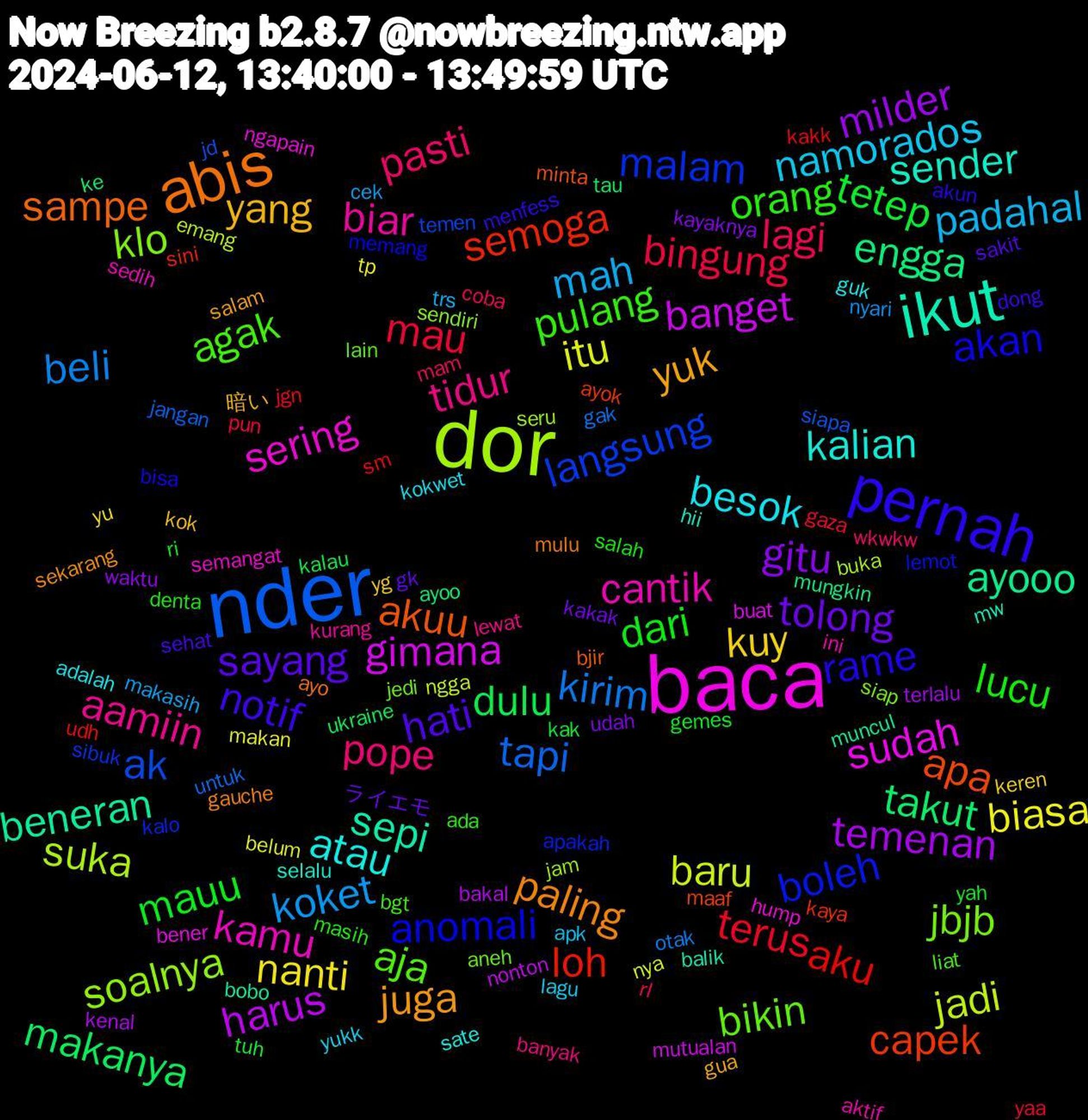 Word Cloud; its top words (sorted by weighted frequency, descending):  nder, dor, baca, ikut, abis, pernah, orang, pasti, mah, biasa, temenan, takut, semoga, malam, jbjb, cantik, atau, yuk, sayang, mauu, mau, kirim, jadi, gimana, beneran, akuu, akan, agak, tidur, namorados, kuy, gitu, dulu, aku, ak, soalnya, sering, sender, paling, notif, lucu, lagi, koket, itu, harus, engga, capek, boleh, bikin, biar, besok, yang, tolong, tetep, terus, tapi, suka, sudah, sepi, sampe, rame, pulang, pope, padahal, nanti, milder, makanya, loh, langsung, klo, kamu, kalian, juga, hati, dari, bingung, beli, baru, banget, ayooo, apa, anomali, aja, aamiin, yukk, yg, udah, tuh, sm, siapa, seru, ngapain, mw, mulu, menfess, masih, mam, makasih, makan, kenal, ke, kaya, kalo, jedi, ini, guk, gua, gk, gemes, gaza, gak, emang, buat, bobo, bjir, bisa, bgt, banyak, apk, yu, waktu, ukraine, udh, temen, sendiri, semangat, selalu, sekarang, sehat, salah, rl, nyari, nya, nonton, mungkin, maaf, lemot, lain, kurang, kokwet, kok, kakak, kak, jgn, jangan, buka, bener, balik, ayo, akun, ada, wkwkw, trs, tp, terlalu, tau, sini, sibuk, siap, sedih, sate, salam, sakit, ri, pun, otak, ngga, mutualan, muncul, minta, memang, liat, lewat, lagu, keren, kayaknya, kalau, kakk, jd, jam, hump, hii, gauche, dong, denta, coba, cek, belum, bakal, ayoo, ayok, apakah, aneh, aktif, adalah, 暗い, ライエモ, yah, yaa, untuk