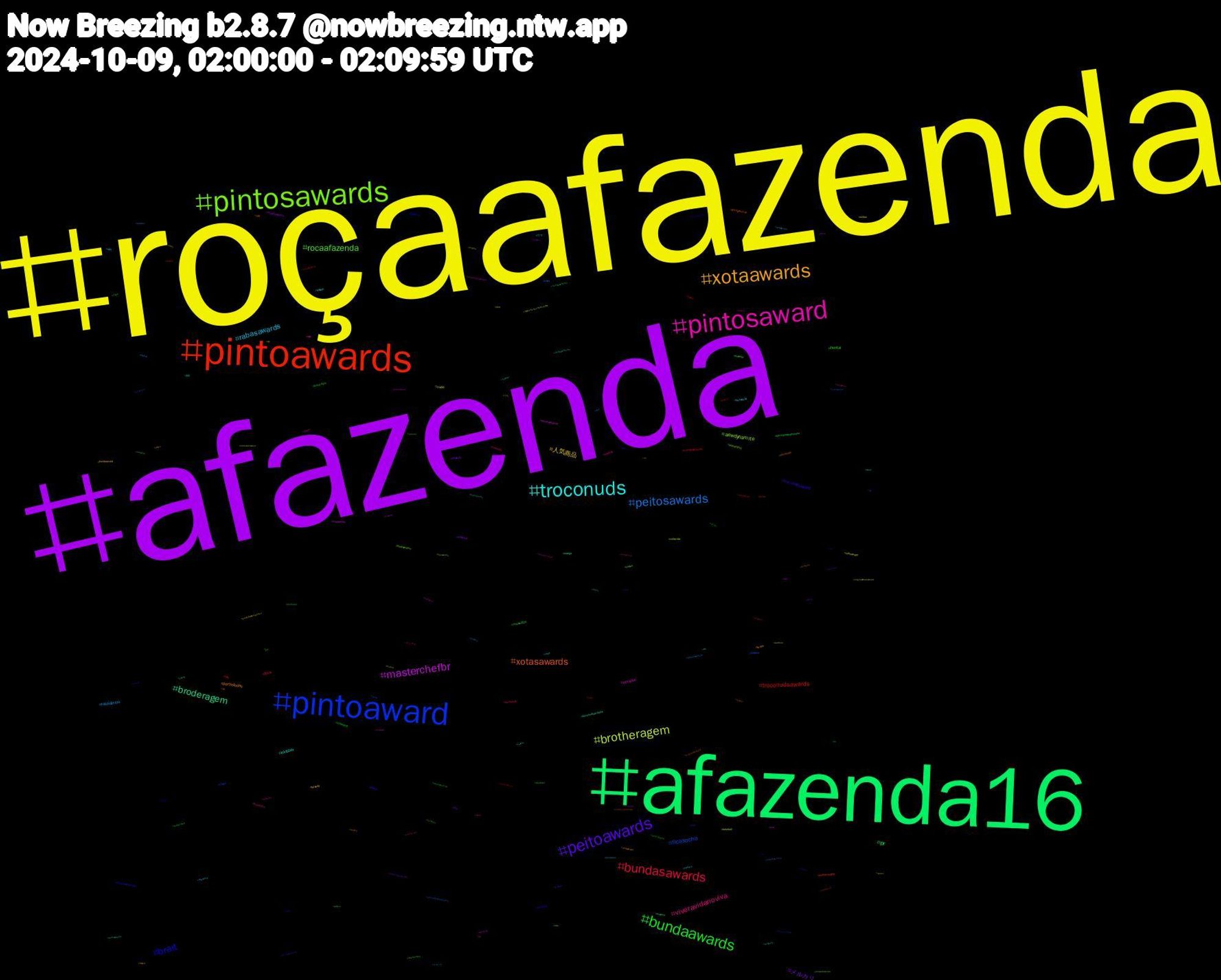 Hashtag Cloud; its hashtagged words/phrases (sorted by weighted frequency, descending):  roçaafazenda, afazenda, afazenda16, pintoawards, pintoaward, pintosawards, pintosaward, troconuds, xotaawards, peitoawards, bundaawards, bundasawards, peitosawards, brotheragem, masterchefbr, broderagem, xotasawards, brart, rocaafazenda, viveravidanoviva, rabasawards, 人気商品, メルカリ, pr, troconudsawards, ficasacha, aewdynamite, novinho, inktober, portfolioday, troconudsaward, hentai, ffxiv, falasdavida, nude, halloween, wwenxt, pintoawardgay, phillyshortnsweet, nudes, drawing, dotado, bundaaward, bbc, xotawards, writingcommunity, wnba, voltavida, troconudsawds, troconudsawardss, troconude, troconud, punheta, novinhos, nlds, milton, kidlitchat, inktober2024, ifoto, chudai, aiheadshot, aew, ウマ, twitter, twinks, theloyalpin, technology, obx4, mlbnaespn, masterchef, manga, gazagenocide, frightclub, freepalestine, ficasasha, fazenda16, fazenda, desabafo, btwixtnowandsunrise, bnwo, blacked, baseball, 에이티즈, 漫画, 札幌, 創作, ゲーム, オリジナル, イマソラ, うち, xotasaward, writingsprint, writestuff, voleinosportv, viera, traditionalart, tesão, terçou, tech, teamsacha, specialevents, smallbusiness, shindanmaker, safados, safado, rpg, roçafazenda, reverse4you, publishers, promotion, programadoratinho, profissaoreporter, profilepic, producthunt, producers, ppkawards, portrait, poetry, photos, photographers, peitosaward, pauzudo, passportphoto, originalcharacterart, ocart, nsfwtwt, northerncalifornia, nhl, network, negao, musicians, movies, mlb, minispainting, milf, meme, megaofertaamazonprime, leitada, langsky, kinktober2024, jin, jhope, japan, infosec, indies, indie, hurricanemilton, hetero, gozada, gif, futanari, ficazé, ffxivart, ff14, festivals, fantasy, fairs, erp, enhypen, ela, cuzinho, cueca, creatives, corno, commission, cats, casal, cartoon, bulge, bucetawards, buceta, broderagemhetero, branquinho, blowjob, bitcoin, bi, banheirao, aviation, authors, auspol, ateez, aslaz, artists, aroçaafazenda, animation, amateur, almagêmea, aiportrait, aiphoto, afazrnda16, abstractphotography, 959, 938, 31daysofhorror, 30, 1010