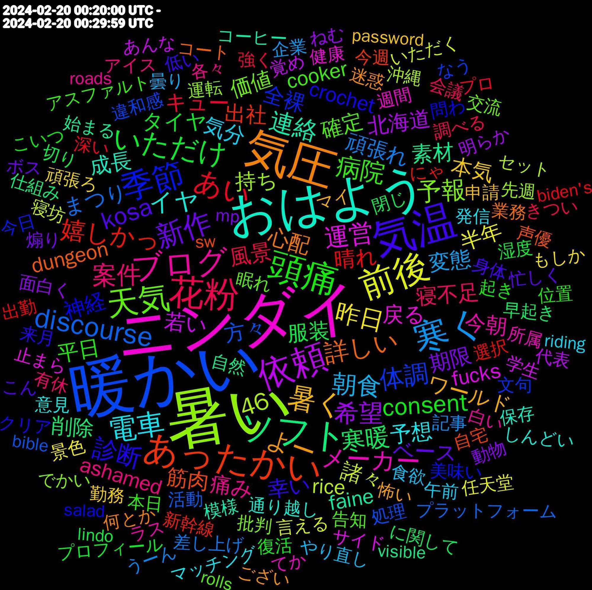 Word Cloud; its top words (sorted by weighted frequency, descending):  暖かい, 暑い, ニンダイ, おはよう, 気圧, 気温, 頭痛, 花粉, 寒く, 前後, 依頼, ソフト, あったかい, 季節, 天気, ブログ, 電車, 暑く, 新作, いただけ, あい, discourse, 運営, 連絡, 詳しい, 診断, 病院, 案件, 朝食, 昨日, 希望, 寒暖, 嬉しかっ, 体調, 予報, メーカー, イヤ, よー, kosa, consent, 46, 風景, 頑張れ, 諸々, 若い, 素材, 筋肉, 神経, 確定, 痛み, 気分, 本気, 期限, 服装, 晴れ, 方々, 持ち, 戻る, 成長, 心配, 幸い, 平日, 寝不足, 変態, 半年, 北海道, 削除, 出社, 全裸, 価値, 今朝, 予想, ワールド, ベース, タイヤ, キュー, まつり, rice, fucks, faine, dungeon, crochet, cooker, ashamed, 食欲, 頑張ろ, 面白く, 閉じ, 選択, 違和感, 運転, 週間, 通り越し, 迷惑, 身体, 起き, 調べる, 記事, 言える, 覚め, 自然, 自宅, 美味い, 眠れ, 白い, 発信, 申請, 煽り, 湿度, 深い, 活動, 沖縄, 止まら, 模様, 業務, 来月, 本日, 有休, 曇り, 景色, 明らか, 早起き, 新幹線, 文句, 批判, 所属, 意見, 怖い, 忙しく, 復活, 強く, 差し上げ, 寝坊, 学生, 始まる, 声優, 問わ, 告知, 各々, 午前, 勤務, 動物, 切り, 出勤, 処理, 先週, 健康, 保存, 何とか, 低い, 位置, 会議, 企業, 任天堂, 代表, 仕組み, 今週, 今日, 交流, ラス, マッチング, マイ, ボス, プロフィール, プロ, プラットフォーム, セット, サイド, コーヒー, コート, クリア, アスファルト, アイス, やり直し, もしか, ねむ, に関して, にゃ, なう, でかい, てか, しんどい, ござい, こん, こいつ, きつい, うーん, いただく, あんな, visible, sw, salad, rolls, roads, riding, password, mp, lindo, biden's, bible