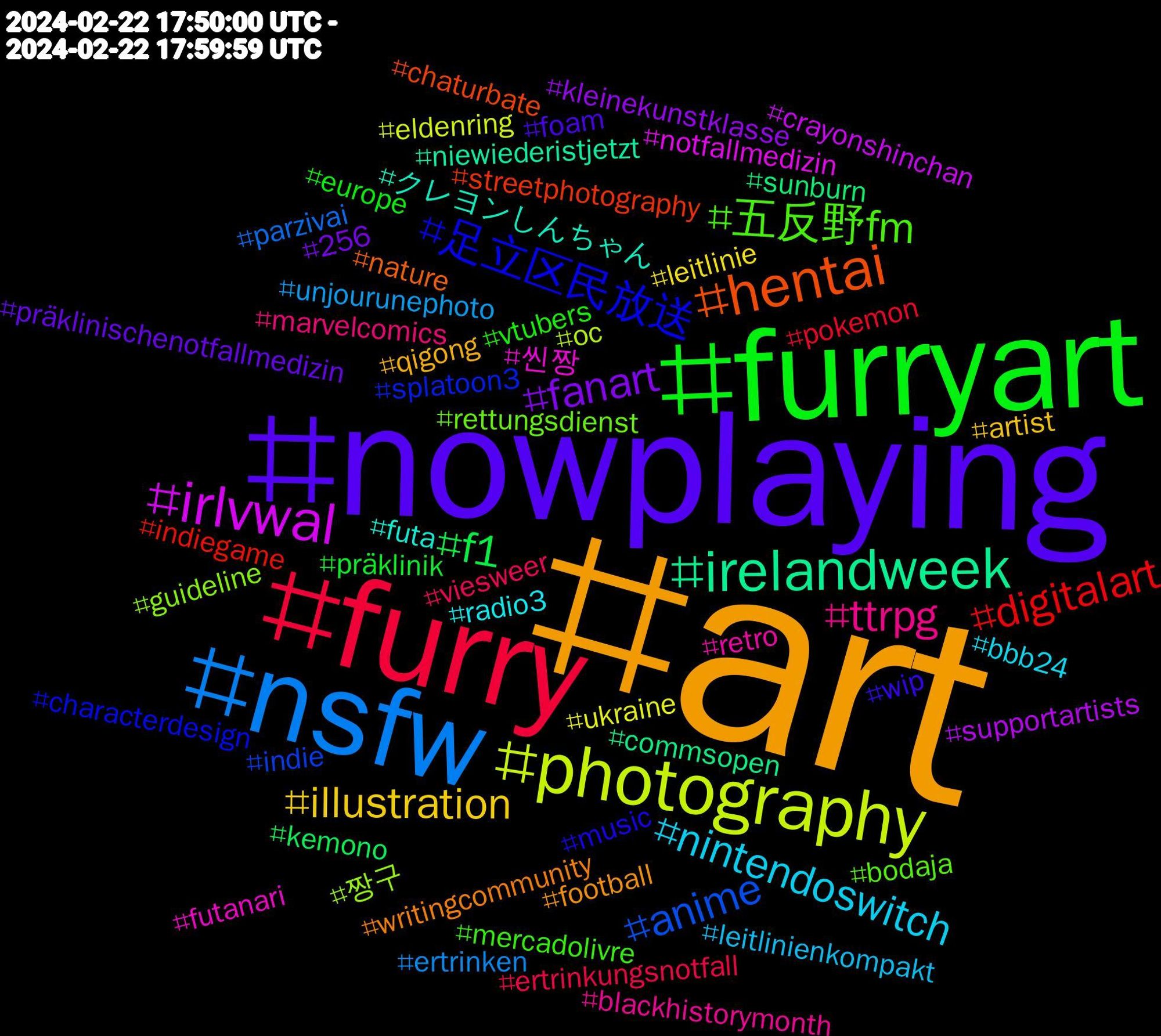 Hashtag Cloud; its hashtagged words/phrases (sorted by weighted frequency, descending):  art, nowplaying, furryart, furry, nsfw, photography, irlvwal, irelandweek, hentai, 足立区民放送, 五反野fm, ttrpg, nintendoswitch, illustration, fanart, f1, digitalart, anime, 짱구, 씬짱, クレヨンしんちゃん, writingcommunity, wip, vtubers, viesweer, unjourunephoto, ukraine, supportartists, sunburn, streetphotography, splatoon3, rettungsdienst, retro, radio3, qigong, präklinischenotfallmedizin, präklinik, pokemon, parzivai, oc, notfallmedizin, niewiederistjetzt, nature, music, mercadolivre, marvelcomics, leitlinienkompakt, leitlinie, kleinekunstklasse, kemono, indiegame, indie, guideline, futanari, futa, football, foam, europe, ertrinkungsnotfall, ertrinken, eldenring, crayonshinchan, commsopen, chaturbate, characterdesign, bodaja, blackhistorymonth, bbb24, artist, 256