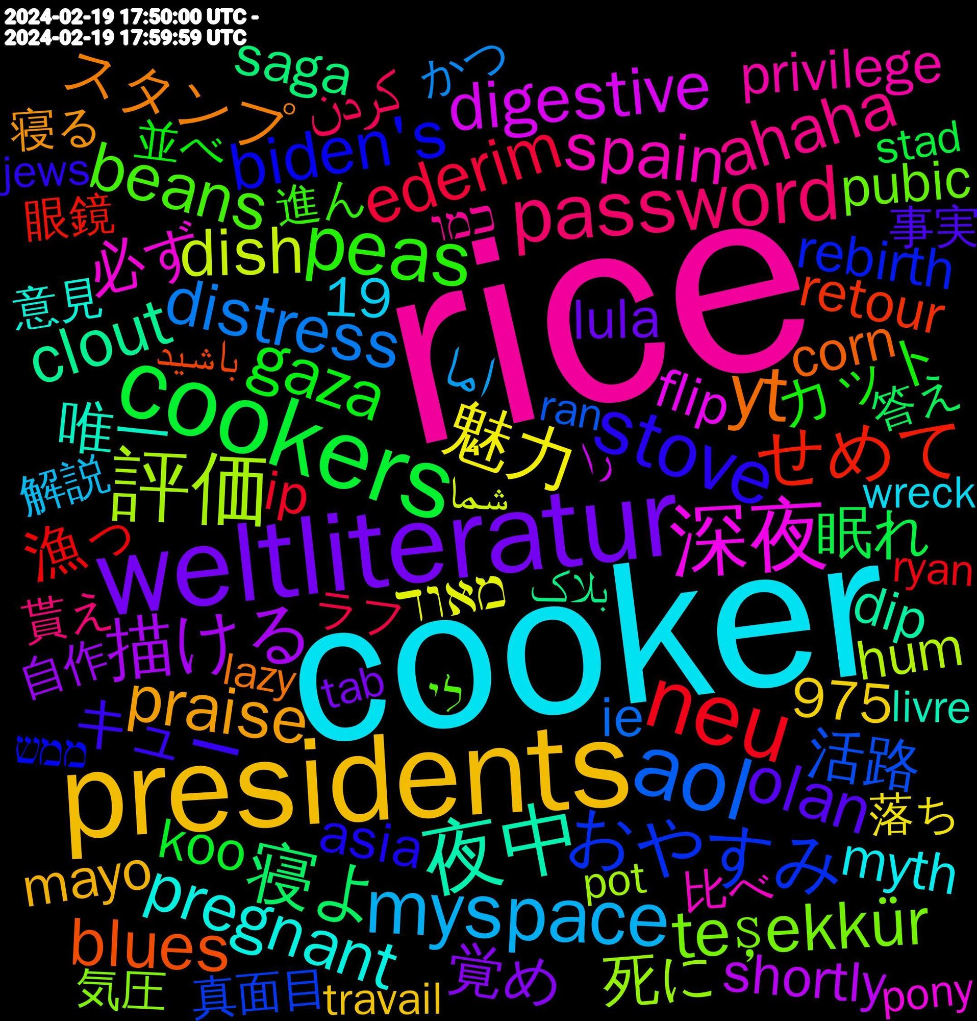 Word Cloud; its top words (sorted by weighted frequency, descending):  rice, cooker, presidents, weltliteratur, interpretiert, cookers, neu, aol, 評価, 深夜, 夜中, yt, stove, peas, password, myspace, 魅力, 描ける, 寝よ, せめて, おやすみ, teşekkür, spain, pregnant, praise, olan, gaza, ederim, distress, dish, digestive, clout, blues, biden's, beans, ahaha, 覚め, 眠れ, 漁っ, 活路, 死に, 必ず, 唯一, スタンプ, キュー, カット, کردن, اما, מאוד, statements, shortly, saga, returned, retour, rebirth, pubic, privilege, poison, outdoor, obama, nimona, myth, mushrooms, monochrome, monday, mayo, lula, koo, ip, insan, ie, hum, hawk, grok, flip, discourse, dip, differently, davis, crystal, corn, conclusion, childish, chaya, caring, benim, asia, afghanistan, 975, 19, 進ん, 貰え, 解説, 落ち, 自作, 答え, 眼鏡, 真面目, 気圧, 比べ, 意見, 寝る, 吐き, 取ら, 勇気, 別に, 何故, 何より, 事実, 並べ, ログイン, ラフ, ホラー, テキサス, サーバー, ゴメンナサイ, まさか, かつ, شما, را, بلاک, باشید, ממש, לי, כמו, youtu.be/tuxxsiuyyyq, wreck, whoa, wheels, volta, vidéo, urban, tänker, trident, travail, tools, tolerate, tillbaka, threats, television, techbro, tales, tab, sunset, strongly, stephen, stad, sommer, smartnews, selfie, secrets, schützen, ryan, revealed, remaining, remain, referring, recognition, rapport, ran, raichik, python, publishing, präsident, protecting, productive, president, prefecture, pot, pony, peter, pattern, pathetic, oppenheimer, notion, notifications, nerds, mushy, mug, minecraft, messenger, mentions, melt, mcml, logged, livre, linked, license, leaning, lazy, laura, klappt, keyboard, katie, joking, joel, jews, jefferson, jason, intersex