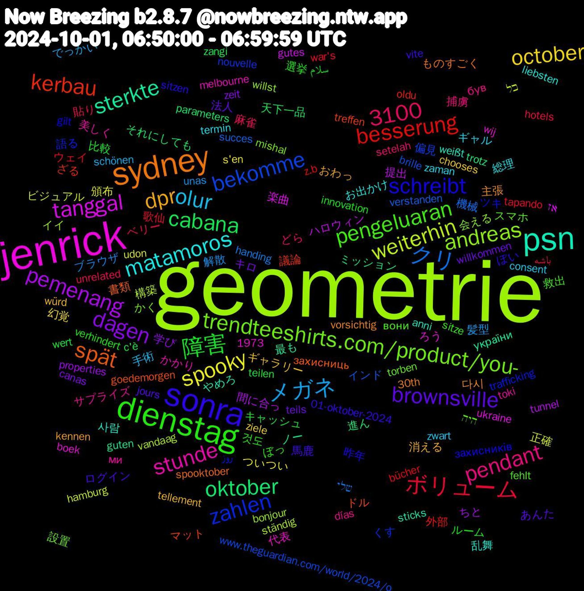 Word Cloud; its top words (sorted by weighted frequency, descending):  geometrie, jenrick, psn, sydney, sonra, dienstag, メガネ, spooky, pemenang, oktober, kerbau, 3100, zahlen, trendteeshirts.com/product/you-, stunde, matamoros, dpr, brownsville, 障害, ボリューム, クリ, weiterhin, tanggal, sterkte, spät, schreibt, pengeluaran, pendant, olur, october, dagen, cabana, besserung, bekomme, andreas, 사람, 다시, 馬鹿, 選挙, 貼り, 解散, 正確, 提出, ミッション, マット, روز, היה, ми, zaman, würd, willkommen, wert, war's, verstanden, vandaag, ukraine, sticks, spooktober, sitzen, sitze, setelah, schönen, s'en, properties, parameters, oldu, nouvelle, mishal, melbourne, liebsten, kennen, jours, innovation, hotels, handing, hamburg, gutes, guten, goedemorgen, gilt, fehlt, días, consent, chooses, canas, c'è, bücher, brille, bonjour, boek, anni, 30th, 1973, 01-oktober-2024, 것도, 麻雀, 髪型, 頒布, 間に合っ, 進ん, 議論, 語る, 設置, 美しく, 総理, 消える, 法人, 比較, 歌仙, 機械, 構築, 楽曲, 最も, 書類, 昨年, 救出, 捕虜, 手術, 幻覚, 学び, 天下一品, 外部, 偏見, 会える, 代表, 乱舞, 主張, ログイン, ルーム, ベリー, ブラウザ, ビジュアル, ハロウィン, ノー, ドル, ツキ, スマホ, サプライズ, ギャル, ギャラリー, キロ, キャッシュ, ウェイ, インド, イイ, ろう, やめろ, ものすごく, ぽい, ぼっ, どら, でっかい, ついつい, ちと, それにしても, ざる, くす, かく, かかり, お出かけ, おわっ, あんた, سلام, باشه, שלי, כל, אז, україни, захисниць, захисників, вони, був, zwart, ziele, zeit, zangi, z.b, www.theguardian.com/world/2024/o, willst, wij, weißt, vorsichtig, vite, verhindert, unrelated, unas, udon, tunnel, trotz, treffen, trafficking, torben, toki, termin, tellement, teils, teilen, tapando, succes, ständig