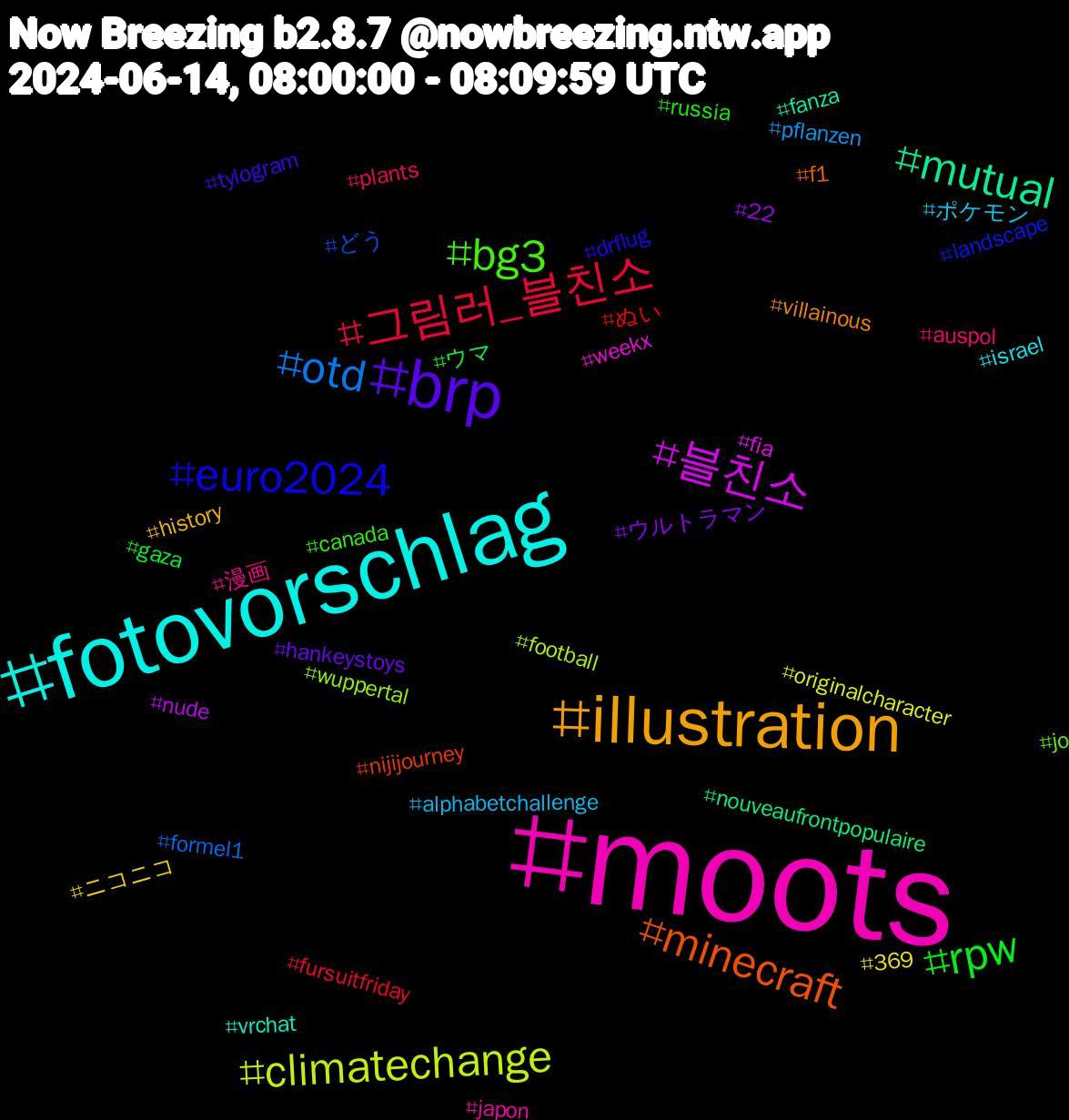 Hashtag Cloud; its hashtagged words/phrases (sorted by weighted frequency, descending):  moots, fotovorschlag, illustration, brp, rpw, 그림러_블친소, otd, climatechange, 블친소, mutual, minecraft, euro2024, bg3, 漫画, ポケモン, ニコニコ, ウルトラマン, ウマ, ぬい, どう, wuppertal, weekx, vrchat, villainous, tylogram, russia, plants, pflanzen, originalcharacter, nude, nouveaufrontpopulaire, nijijourney, landscape, jo, japon, israel, history, hankeystoys, gaza, fursuitfriday, formel1, football, fia, fanza, f1, drflug, canada, auspol, alphabetchallenge, 369, 22