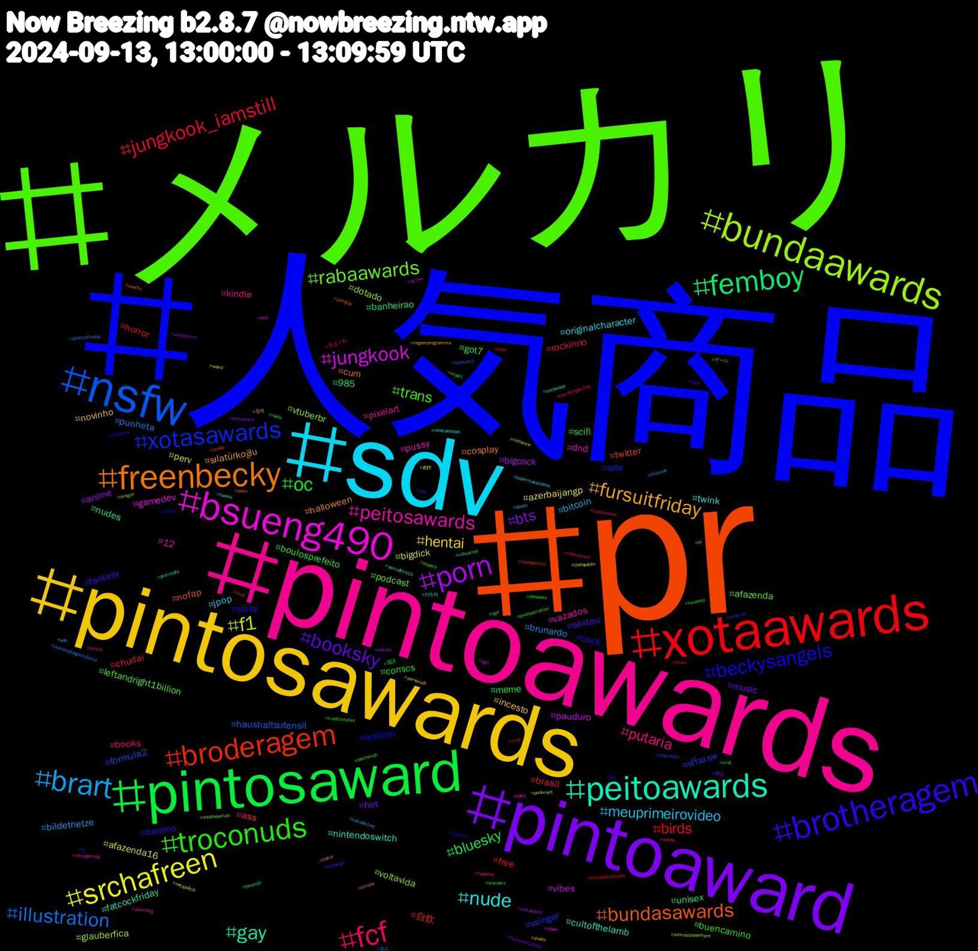 Hashtag Cloud; its hashtagged words/phrases (sorted by weighted frequency, descending):  pr, 人気商品, メルカリ, pintoawards, sdv, pintosawards, pintoaward, pintosaward, xotaawards, nsfw, bundaawards, bsueng490, peitoawards, freenbecky, brotheragem, troconuds, fcf, brart, srchafreen, porn, femboy, broderagem, xotasawards, rabaawards, peitosawards, nude, fursuitfriday, booksky, oc, jungkook_iamstill, illustration, f1, jungkook, gay, bundasawards, beckysangels, trans, putaria, meuprimeirovideo, hentai, bts, bluesky, birds, ฟรีนเบค, vtuberbr, pussy, nintendoswitch, halloween, fantasy, comics, chudai, brunardo, afazenda16, vibes, unisex, twitter, sissy, podcast, pixelart, originalcharacter, novinho, music, meme, horror, haushaltsutensil, glauberfica, gamedev, fatcockfriday, cum, cock, boulosprefeito, books, bitcoin, azerbaijangp, anime, 985, 自炊, vsinger, voltavida, vazados, twink, sılatürkoğlu, sextou, scifi, rockinrio, punheta, perv, pauduro, nudes, nofap, lesbian, leftandright1billion, kindle, jpop, incesto, hot, got7, free, formula2, dotado, dnd, cultofthelamb, cosplay, camino, buencamino, brasil, bildetnetze, bigdick, bigcock, banheirao, ass, arte, afazenda, 12, 카즈하, 정국, 葬送, 英語, 気まぐれ, 新人, 創作, ホラー, ゲーム, เบคฟรีน, yugyeom, wquers, wordle, wip, weird, webcomics, viral, vinyl, valetudo, unidosporlula, ukbirding, twinks, twice, trap, traditionalart, therollingstones, themetaldogarticlelist, theloyalpin, tgirl, tgif, tesão, technews, taxtherich, tabletop, supermanandlois, steam, starwarsoutlaws, starwars, standwithukraine, splatoon3, somoslulasempre, slash, sextafeira13, sexo, sex, sbhawks, saymyname, satisfactory, romance, rockandroll, robcarroll, rlkdofabricio, rj, rir, retrogaming, relationships, regeerprogramma, redwings, really, rabasaward, quoteoftheday, punkrock, ps5, procreate, porngay, poetry, pixelanimation, piroca, photo, persona5, peitoaward, pauzudo, otaku, originalart, oregon, op81, onthisday, ocnsfw, nuds, novinhos, note, nintendo, netzpolitik, naruto, myart, mus