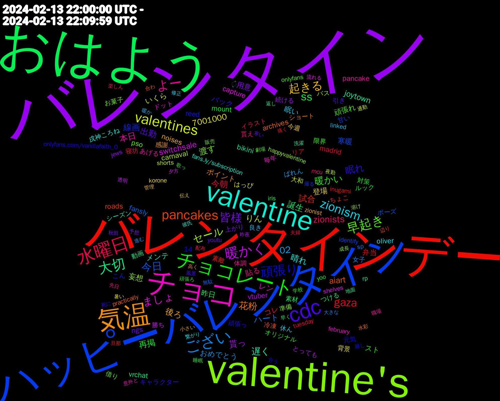 Word Cloud; its top words (sorted by weighted frequency, descending):  バレンタイン, おはよう, バレンタインデー, ハッピーバレンタイン, valentine's, チョコ, valentine, 気温, cdc, チョコレート, 水曜日, ござい, valentines, 暖かく, 大切, pancakes, 頑張り, 早起き, よー, zionism, 起きる, 皆様, ss, gaza, 今日, セール, ましょ, 遅く, 花粉, 眠れ, 暖かい, zionists, 02, 貰っ, 誕生, 試合, 線画, 渡す, 本日, 晴れ, 後ろ, 出勤, 再掲, 今朝, ハート, りん, switchsale, joytown, aiart, 7001000, 頑張れ, 貼る, 眠い, 登場, 用意, 昨日, 弁当, 寒暖, 妄想, レン, メンテ, ポイント, バック, スト, コレ, おめでとう, いくら, vtuber, vrchat, roads, reed, pso, pancake, oliver, noises, ngs, mount, madrid, fansly, carnaval, capture, bikini, archives, 14, 頑張っ, 限界, 貰え, 良き, 背景, 続ける, 素材, 素敵, 甘い, 準備, 毎年, 戌神ころね, 感謝, 引き, 対策, 寝坊, 女子, 大和, 勝ち, 動画, 冷凍, 元気, 借り, 体調, 休ん, 今週, 上がり, ルック, リア, ポーズ, バス, ドット, シーズン, ショート, キャラクター, オリジナル, イラスト, ばれん, はっぴ, とっても, つける, ちょこ, こん, お菓子, あげる, ̖́, zionist, youtu, yoo, tuesday, sp, shorts, shelves, rp, practically, onlyfans.com/vanillafaith_0, onlyfans, mcu, linked, korone, jews, iris, inugami, identify, happyvalentine, february, fans.ly/subscription, 高く, 風景, 頑張ろ, 配布, 進む, 通勤, 透明, 返し, 辺り, 越し, 販売, 職場, 繋がり, 管理, 秋田, 睡眠, 痛く, 無駄, 溶け, 流れる, 洗濯, 水彩, 死に, 歌っ, 楽しん, 暖か, 暑い, 昨夜, 早く, 旦那, 撮る, 成長, 意外と, 彼氏, 小さい, 寒い, 学校, 夫婦, 大きな, 夜勤, 夕方, 地面, 合わ, 合う, 劇場, 先日, 修正, 伝え, 予想