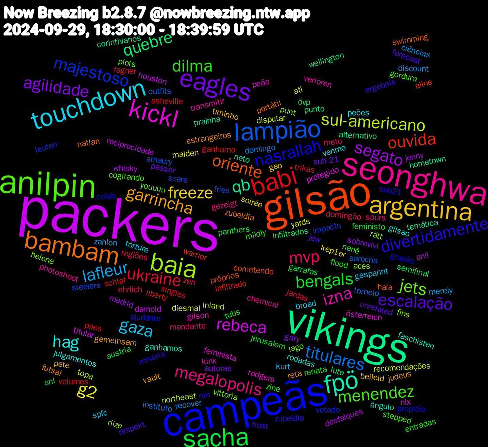 Word Cloud; its top words (sorted by weighted frequency, descending):  packers, vikings, gilsão, campeãs, anilpin, seonghwa, touchdown, argentina, eagles, sacha, babi, lampião, baia, kickl, fpö, bambam, divertidamente, dilma, mvp, lafleur, g2, segato, quebre, ouvida, majestoso, jets, izna, hag, garrincha, escalação, bengals, ukraine, titulares, sul-americano, rebeca, qb, oriente, nasrallah, menendez, megalopolis, gaza, freeze, agilidade, övp, volumes, steelers, punt, peão, ganhamos, futsal, frost, flood, domingão, ciências, atl, anil, alternativo, aline, ajudante, youuuu, transmitir, torture, timinho, sub-21, snl, singles, sarocha, riize, protegido, prainha, portátil, nm, nenê, mandante, kurt, kep1er, jenny, infiltrados, infiltrado, impacts, helene, gilson, gilsao, gemeinsam, forecast, feministo, fagner, domingo, disputar, darnold, corinthianos, cometendo, colab, cogitando, chemical, broad, beileid, autoras, austria, asheville, amaury, aces, österreich, ângulo, zubeldía, zubeldia, zine, zen, zahlen, yards, whisky, wellington, warrior, votado, vittoria, verloren, venmo, vault, unrelated, tubs, trikas, torneio, topa, titular, temática, swimming, sub21, stepped, spurs, spfc, soirée, sobrevivi, semifinal, schlaf, scare, rätt, rodgers, rodadas, reta, respekt, renata, regiões, recover, recomendações, reciprocidade, punto, próprios, propício, plots, photoshoot, peões, pete, passer, panthers, paes, outfits, northeast, nix, neto, natlan, miséria, mildly, meto, merely, maiden, madrid, lute, liberty, leuten, lago, kink, julgamentos, judeus, jew, jerusalem, jardas, instituto, inland, houston, hometown, hala, grupão, gordura, gezeigt, gespannt, geo, gary, garrafas, ganhamo, fries, fins, feminista, faschisten, estrangeiros, ergebnis, entradas, ehrlich, discount, diesmal, desfalques