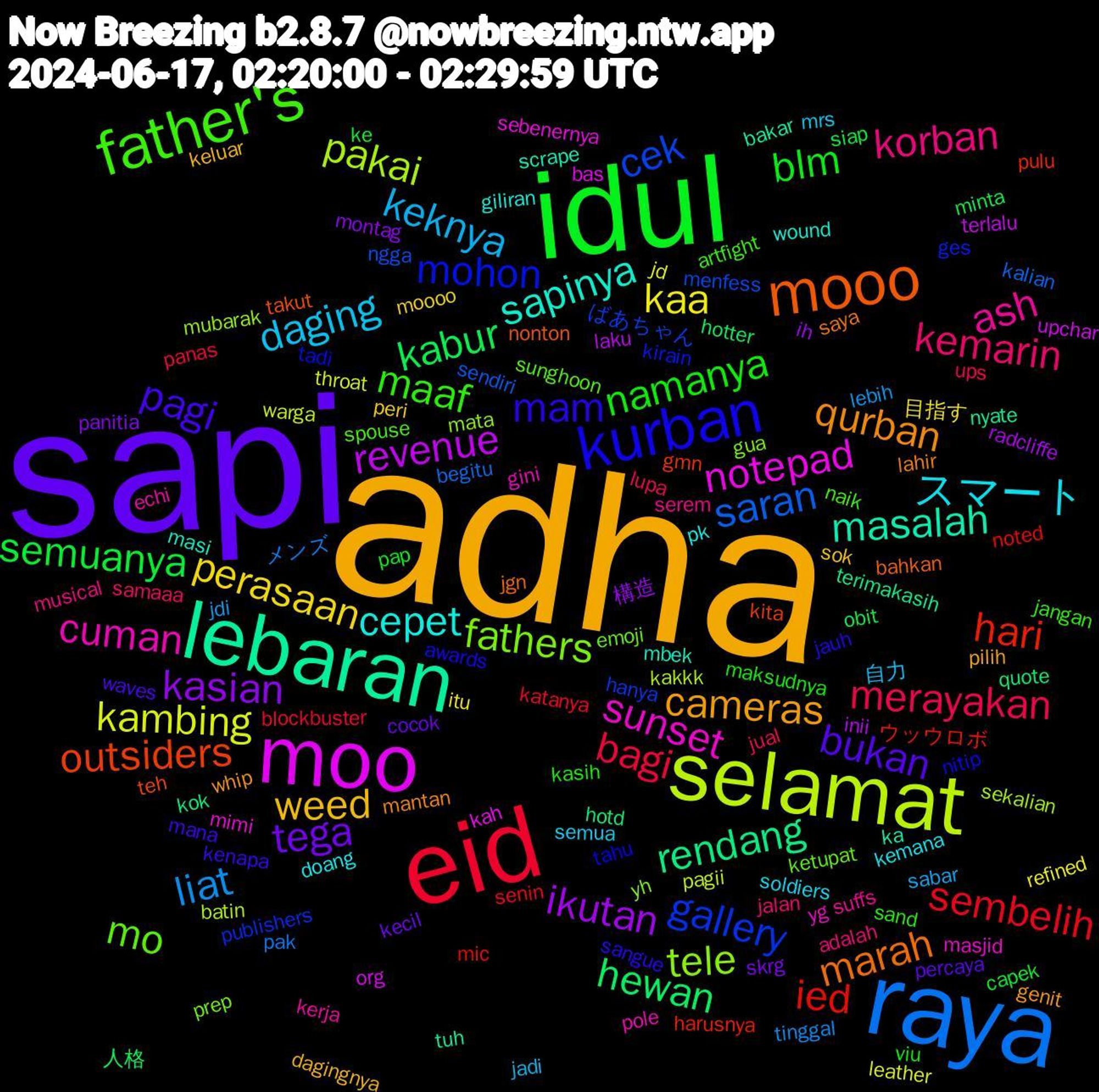 Word Cloud; its top words (sorted by weighted frequency, descending):  adha, sapi, idul, eid, raya, selamat, moo, lebaran, mooo, kurban, father's, korban, daging, perasaan, kasian, kabur, ied, cek, tele, sunset, sapinya, qurban, pagi, namanya, merayakan, liat, kambing, revenue, rendang, outsiders, mohon, mo, ash, スマート, weed, tega, semuanya, sembelih, saran, pakai, notepad, masalah, marah, mam, maaf, kemarin, keknya, kaa, ikutan, hewan, hari, gallery, fathers, cuman, cepet, cameras, bukan, blm, bagi, メンズ, warga, upchar, tuh, takut, tahu, spouse, serem, semua, peri, panitia, obit, noted, ngga, mubarak, mimi, mbek, lahir, kenapa, kasih, jual, jdi, jd, inii, hotd, gmn, ges, emoji, echi, doang, dagingnya, cocok, capek, blockbuster, begitu, batin, bas, bakar, bahkan, awards, artfight, adalah, 自力, 目指す, 構造, 人格, ウッウロボ, ばあちゃん, yh, yg, wound, whip, waves, viu, ups, tinggal, throat, terlalu, terimakasih, teh, tadi, sunghoon, suffs, soldiers, sok, skrg, siap, senin, sendiri, sekalian, sebenernya, scrape, saya, sangue, sand, samaaa, sabar, refined, radcliffe, quote, pulu, publishers, prep, pole, pk, pilih, percaya, pap, panas, pak, pagii, org, nyate, nonton, nitip, naik, musical, mrs, moooo, montag, minta, mic, menfess, mata, masjid, masi, mantan, mana, maksudnya, lupa, lebih, leather, laku, kok, kita, kirain, ketupat, kerja, kemana, keluar, kecil, ke, katanya, kalian, kakkk, kah, ka, jgn, jauh, jangan, jalan, jadi, itu, ih, hotter, harusnya, hanya, gua, gini, giliran, genit