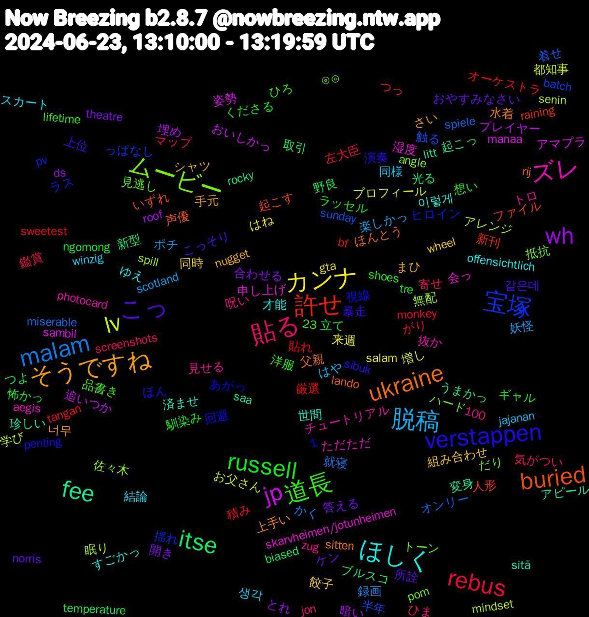 Word Cloud; its top words (sorted by weighted frequency, descending):  ukraine, verstappen, 道長, 貼る, 脱稿, カンナ, wh, itse, 許せ, 宝塚, ムービー, ズレ, ほしく, そうですね, こっ, russell, rebus, malam, lv, jp, fee, buried, 생각, 餃子, 開き, 野良, 貼れ, 触る, 無配, 湿度, 済ませ, 水着, 暴走, 想い, 寄せ, 妖怪, 増し, 埋め, 光る, 人形, ラス, ハード, チュートリアル, ゆえ, まひ, おやすみなさい, tre, tangan, spiele, senin, sambil, saa, rij, penting, lifetime, jon, jajanan, gta, ds, biased, bf, batch, angle, aegis, 23, 1,100, 이렇게, 너무, 같은데, 馴染み, 鑑賞, 録画, 都知事, 追いつか, 起こっ, 起こす, 視線, 見逃し, 見せる, 結論, 組み合わせ, 答える, 立て, 積み, 着せ, 眠り, 申し上げ, 珍しい, 父親, 演奏, 洋服, 気がつい, 楽しかっ, 来週, 暗い, 新型, 新刊, 揺れ, 抵抗, 抜か, 才能, 手元, 所詮, 怖かっ, 左大臣, 就寝, 学び, 姿勢, 変身, 声優, 回避, 品書き, 呪い, 同様, 同時, 合わせる, 取引, 厳選, 半年, 佐々木, 会っ, 世間, 上手い, 上位, ラッセル, マップ, ポチ, プロフィール, プレイヤー, ブルスコ, ファイル, ヒロイン, トーン, トロ, スカート, シャツ, ケン, ギャル, オーケストラ, オンリー, アレンジ, アマプラ, アピール, ほんとう, ほん, ひろ, ひま, はや, はね, とれ, つよ, つっ, っぱなし, だり, ただただ, すごかっ, さい, こっそり, くださる, がり, かく, お父さん, おいしかっ, うまかっ, いずれ, あがっ, ⊙⊙, zug, winzig, wheel, theatre, temperature, sweetest, sunday, spill, skarvheimen/jotunheimen, sitä, sitten, sibuk, shoes, screenshots, scotland, salam, roof, rocky, raining, pv, pom, photocard, offensichtlich, nugget, norris, ngomong, monkey, miserable, mindset, manaa, litt, lando, kuy-