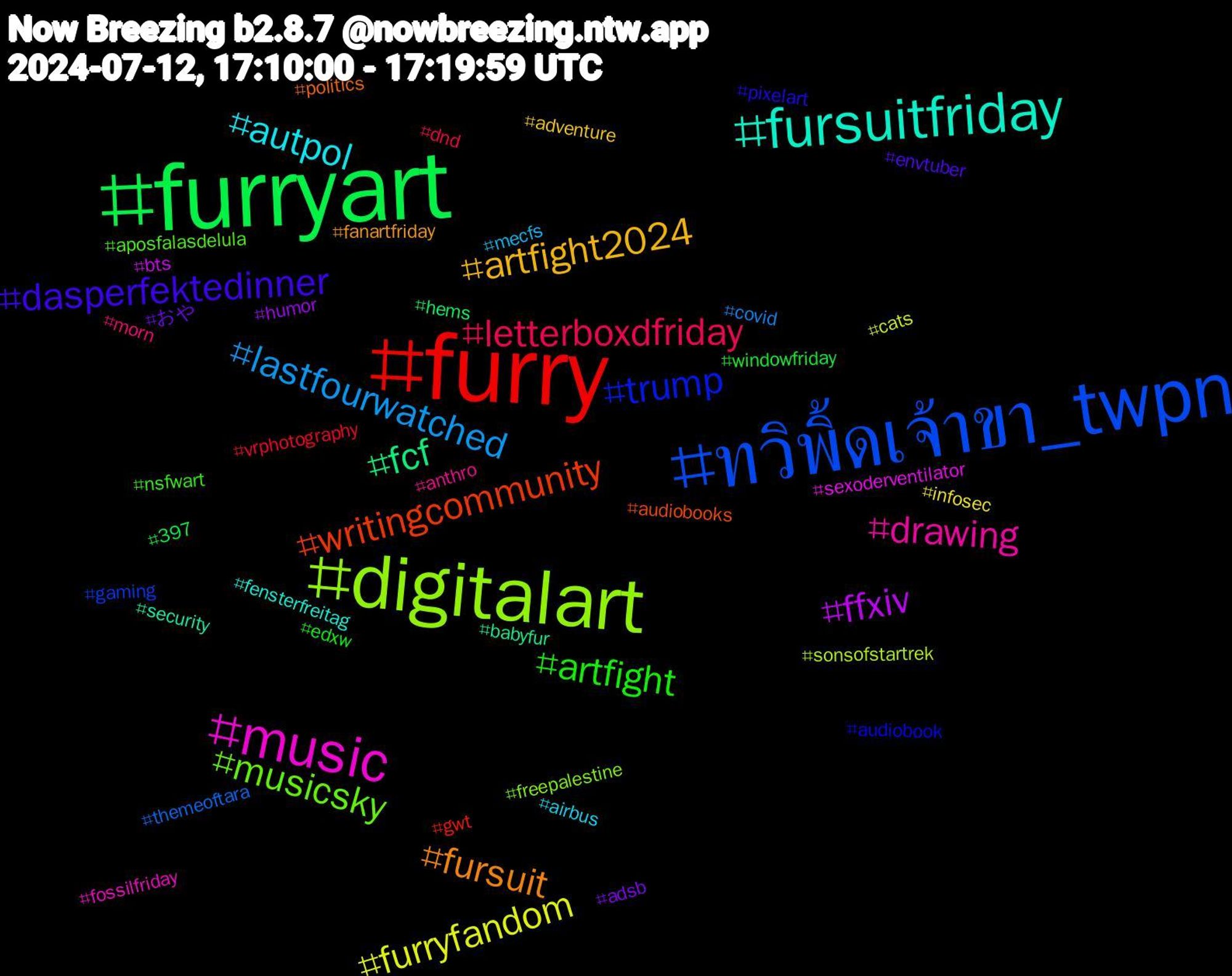 Hashtag Cloud; its hashtagged words/phrases (sorted by weighted frequency, descending):  furryart, furry, ทวิพิ้ดเจ้าขา_twpn, digitalart, music, fursuitfriday, fursuit, dasperfektedinner, artfight, letterboxdfriday, lastfourwatched, furryfandom, ffxiv, fcf, writingcommunity, trump, musicsky, drawing, autpol, artfight2024, おや, windowfriday, vrphotography, themeoftara, sonsofstartrek, sexoderventilator, security, politics, pixelart, nsfwart, morn, mecfs, infosec, humor, hems, gwt, gaming, freepalestine, fossilfriday, fensterfreitag, fanartfriday, envtuber, edxw, dnd, covid, cats, bts, babyfur, audiobooks, audiobook, aposfalasdelula, anthro, airbus, adventure, adsb, 397