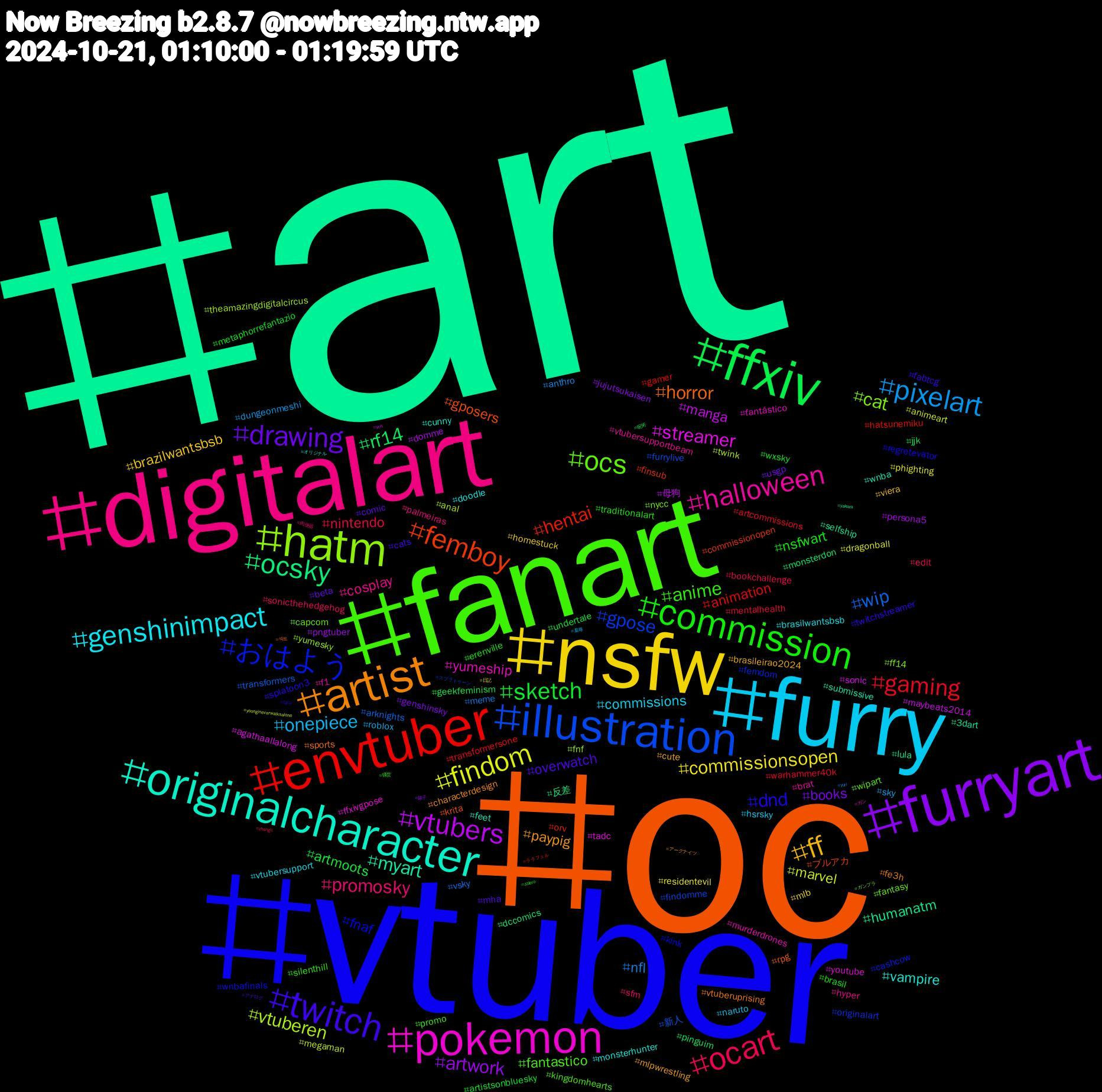 Hashtag Cloud; its hashtagged words/phrases (sorted by weighted frequency, descending):  art, oc, vtuber, fanart, digitalart, furry, nsfw, furryart, ffxiv, envtuber, illustration, hatm, pokemon, originalcharacter, artist, twitch, commission, ocart, pixelart, findom, vtubers, ocsky, femboy, おはよう, ocs, halloween, genshinimpact, ff, drawing, sketch, gaming, wip, vtuberen, streamer, myart, horror, dnd, anime, promosky, onepiece, commissionsopen, artwork, rf14, hentai, gpose, cat, yumeship, vampire, paypig, overwatch, nsfwart, nintendo, nfl, marvel, manga, humanatm, gposers, fnaf, fantastico, cosplay, commissions, brazilwantsbsb, books, artmoots, animation, 新人, yumesky, youtube, wnba, vtuberuprising, twitchstreamer, traditionalart, sonicthehedgehog, sky, phighting, persona5, monsterdon, finsub, femdom, fantasy, f1, doodle, cute, comic, wxsky, warhammer40k, vsky, twink, sonic, selfship, rpg, regretevator, promo, palmeiras, naruto, mlb, jujutsukaisen, jjk, hatsunemiku, findomme, ff14, fantástico, cunny, characterdesign, cats, brasil, bookchallenge, anthro, animeart, 母狗, 反差, ブルアカ, wnbafinals, wipart, vtubersupportbeam, vtubersupport, viera, usgp, undertale, transformersone, transformers, theamazingdigitalcircus, tadc, submissive, sports, splatoon3, silenthill, sfm, roblox, residentevil, pngtuber, pinguim, orv, originalart, nycc, murderdrones, monsterhunter, mlpwrestling, mha, metaphorrefantazio, mentalhealth, meme, megaman, maybeats2014, lula, krita, kink, kingdomhearts, hyper, hsrsky, homestuck, genshinsky, geekfeminism, gamer, furrylive, fnf, ffxivgpose, feet, fe3h, fabtcg, erenville, edit, dungeonmeshi, dragonball, domme, dccomics, commissionopen, cashcow, capcom, brat, brasilwantsbsb, brasileirao2024, beta, artistsonbluesky, artcommissions, arknights, anal, agathaallalong, 3dart, 섹트, 대구, 骚货, 肉便器, 羞辱, 日記, 婊子, 呪術, ララフェル, スプラトゥーン, ガンプラ, ガン, オリジナル, アークナイツ, アナログ, zzzero, zhongli, yuri, yoongineverwalksalone, ych, yakuza