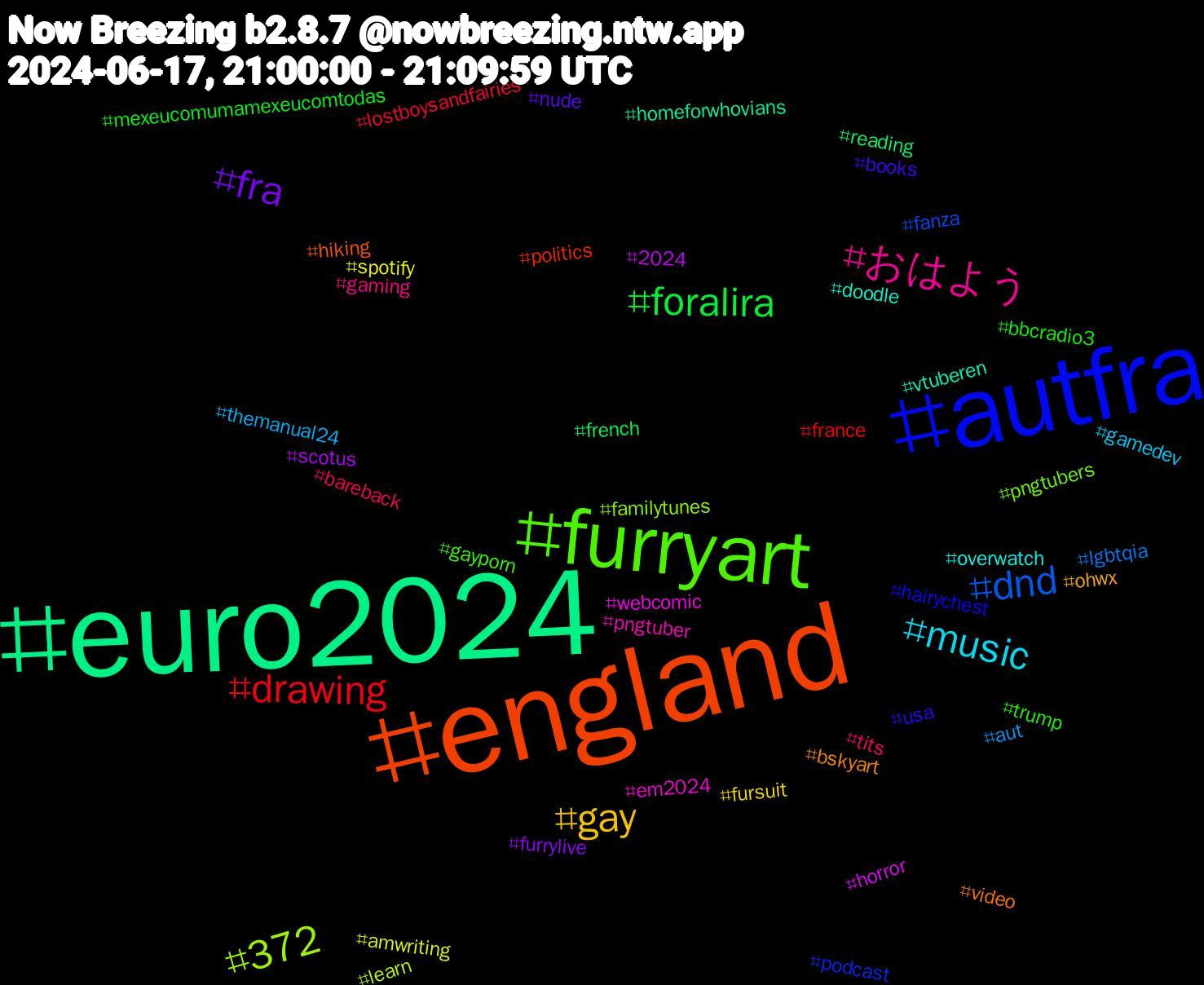 Hashtag Cloud; its hashtagged words/phrases (sorted by weighted frequency, descending):  euro2024, england, autfra, furryart, おはよう, music, gay, fra, foralira, drawing, dnd, 372, webcomic, vtuberen, video, usa, trump, tits, themanual24, spotify, scotus, reading, politics, podcast, pngtubers, pngtuber, overwatch, ohwx, nude, mexeucomumamexeucomtodas, lostboysandfairies, lgbtqia, learn, horror, homeforwhovians, hiking, hairychest, gayporn, gaming, gamedev, fursuit, furrylive, french, france, fanza, familytunes, em2024, doodle, bskyart, books, bbcradio3, bareback, aut, amwriting, 2024