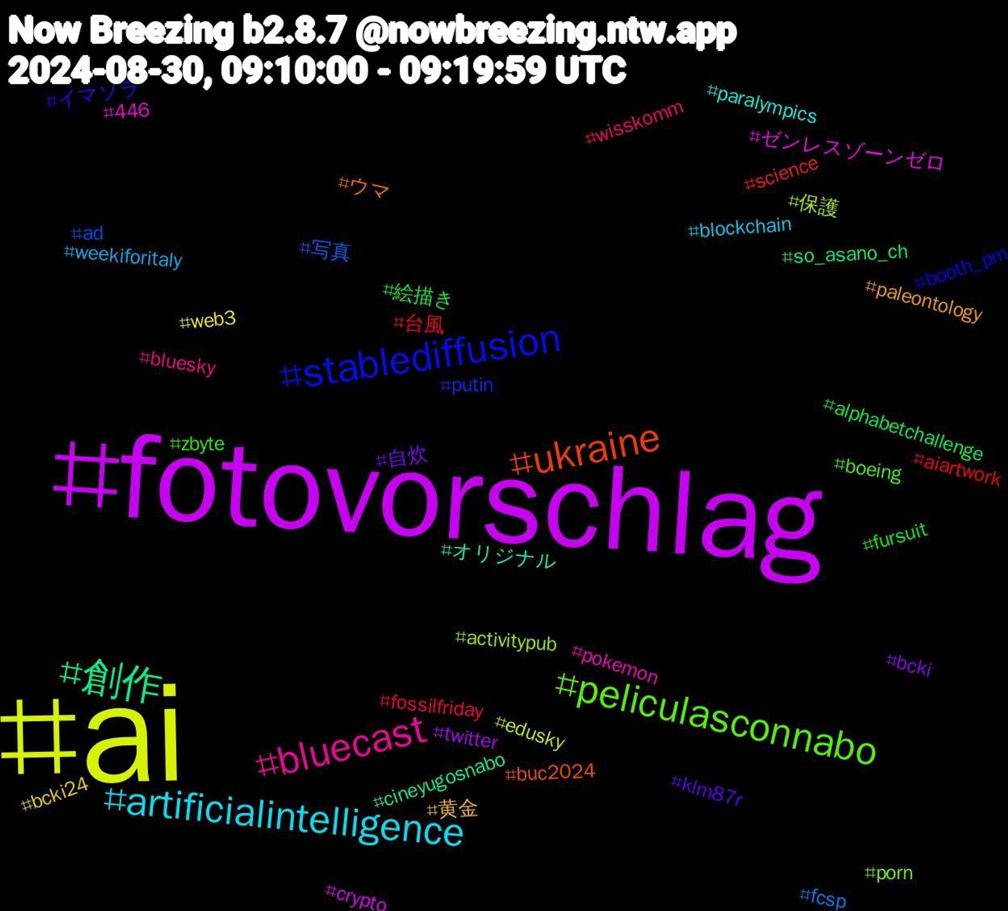 Hashtag Cloud; its hashtagged words/phrases (sorted by weighted frequency, descending):  ai, fotovorschlag, 創作, ukraine, stablediffusion, peliculasconnabo, bluecast, artificialintelligence, 黄金, 自炊, 絵描き, 台風, 写真, 保護, ゼンレスゾーンゼロ, オリジナル, ウマ, イマソラ, zbyte, wisskomm, weekiforitaly, web3, twitter, so_asano_ch, science, putin, porn, pokemon, paralympics, paleontology, klm87r, fursuit, fossilfriday, fcsp, edusky, crypto, cineyugosnabo, buc2024, booth_pm, boeing, bluesky, blockchain, bcki24, bcki, alphabetchallenge, aiartwork, ad, activitypub, 446