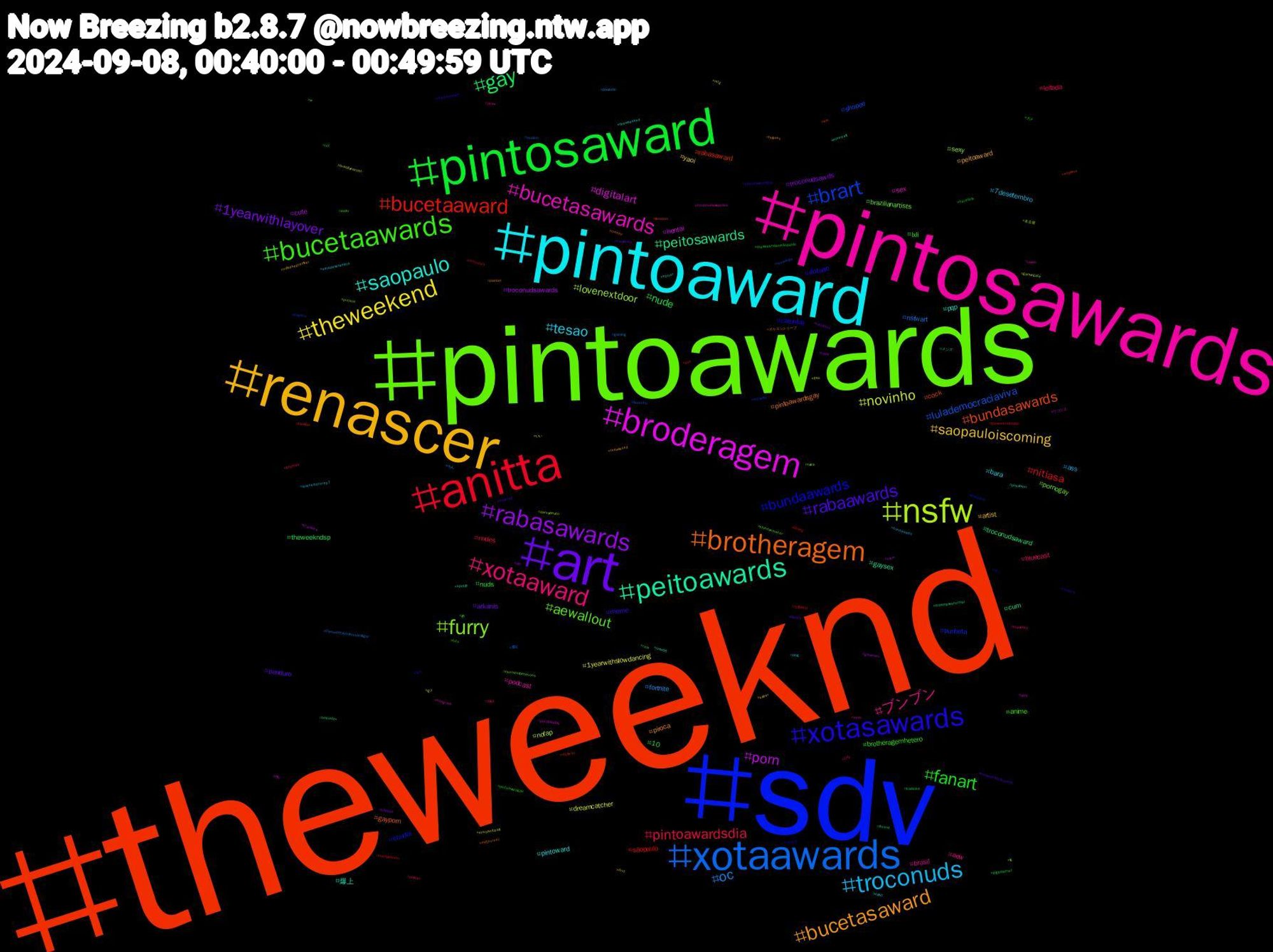 Hashtag Cloud; its hashtagged words/phrases (sorted by weighted frequency, descending):  theweeknd, sdv, pintoawards, pintosawards, pintoaward, renascer, art, pintosaward, anitta, xotaawards, nsfw, broderagem, peitoawards, brotheragem, xotasawards, bucetaawards, xotaaward, troconuds, theweekend, rabasawards, gay, bucetaaward, brart, furry, bucetasawards, saopaulo, bucetasaward, rabaawards, fanart, pintoawardsdia, oc, novinho, porn, peitosawards, bundasawards, bundaawards, aewallout, ブンブン, tesao, saopauloiscoming, 1yearwithlayover, nude, nitiasa, lulademocraciaviva, lovenextdoor, digitalart, 爆上, pintoawardsgay, dotado, brotheragemhetero, bluecast, ass, 1yearwithslowdancing, troconudsawards, troconudsaward, rabasaward, punheta, pornogay, podcast, pintoward, peitoaward, pauduro, nuds, nudes, nsfwart, nofap, hentai, gaysex, gayporn, caturday, anime, aew, 7desetembro, yaoi, troconudsawds, theweekndsp, sãopaulo, shopee, sexy, sex, pqp, piroca, meme, lxli, leitada, fortnite, dreamcatcher, cute, cum, cock, chudai, brazilianartists, brasil, bara, artist, arkanis, 10, 드림캐쳐, 書写, 名古屋, リコリス, メンズ, ポケモンスリープ, チン, カメ, ひな, ちん, いい, wip, vv, vtuberbr, voltavida, twink, troconudsawardss, theweenknd, theweenkd, theweekndsãopaulo, theweekndemsãopaulo, theweekndemsp, thesecretartofhumanflight, storyandcraft, starwars, spotify, sm, sketch, shindanmaker, sexo, setedesetembro, saber, sabadou, rola, rheaperlman, renovação, putaria, portfolioday, pokémon, pixelart, pintosawardsgay, pintoawardgay, pelado, pauzudo, pau, oxum, ordemparanormal, onlyfans, onepiece, okkolestbeheroes, ocean, ocart, nofapseptember, nctdream, nct, mutualaid, mucilon, mtg, mls, minecraft, midjourney, makers, luto, lucydevito, lovenextdoorep7, lg7, kdrama, karaoke, jisung, incesto, ig, hsngram, horror, helpsky, hashtag, hardcock, gaynude, gaming, gamergate, gamedev, fursuit, femdom, fate, ecchi, draw, dog, dnd, direita, digitalartist, dick, desenho, dannydevito, csm, crew96, creepy, chainsawman, cfb, cblol, bundawards, brazilianartist, brazil, bolhadev, blender