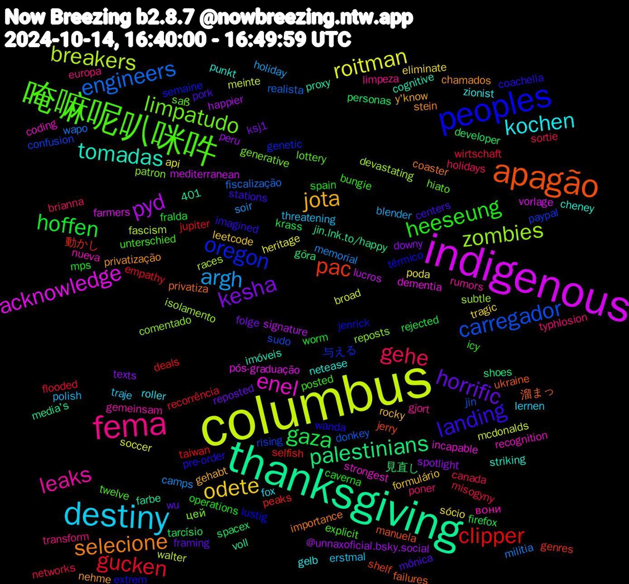 Word Cloud; its top words (sorted by weighted frequency, descending):  columbus, indigenous, thanksgiving, apagão, peoples, 唵嘛呢叭咪吽, fema, destiny, odete, kesha, gaza, clipper, carregador, zombies, enel, tomadas, selecione, landing, heeseung, gehe, argh, roitman, pyd, palestinians, pac, oregon, limpatudo, leaks, kochen, jota, horrific, hoffen, gucken, engineers, breakers, acknowledge, 溜まっ, wanda, unterschied, typhlosion, threatening, sócio, spotlight, spacex, selfish, rising, reposts, recognition, punkt, privatização, pork, operations, networks, memorial, mcdonalds, lucros, jin.lnk.to/happy, jerry, jenrick, hiato, gjort, fox, formulário, folge, firefox, empathy, donkey, devastating, dementia, cognitive, coaster, coachella, bungie, brianna, blender, api, @unnaxoficial.bsky.social, 401, 見直し, 動かし, 与える, цей, вони, zionist, y'know, wu, worm, wirtschaft, wapo, walter, vorlage, voll, ukraine, térmico, twelve, transform, traje, tragic, texts, tarcísio, taiwan, sudo, subtle, strongest, striking, stein, stations, spain, sortie, soir, soccer, signature, shoes, shelf, semaine, saß, rumors, roller, rocky, reposted, rejected, recorrência, realista, races, pós-graduação, proxy, privatiza, pre-order, posted, poner, polish, poda, peru, personas, peaks, paypal, patron, nueva, netease, nehme, mônica, mps, misogyny, militia, meinte, mediterranean, media's, manuela, lustig, lottery, limpeza, lernen, leetcode, ksj1, krass, jupiter, jin, isolamento, incapable, imóveis, importance, imagined, icy, holidays, holiday, heritage, happier, göra, genres, genetic, generative, gemeinsam, gelb, gehabt, framing, fralda, flooded, fiscalização, fascism, farmers, farbe, failures, extrem, explicit, europa, erstmal, eliminate, downy, developer, deals, confusion, comentado, coding, cheney, chamados, centers, caverna, canada, camps, broad