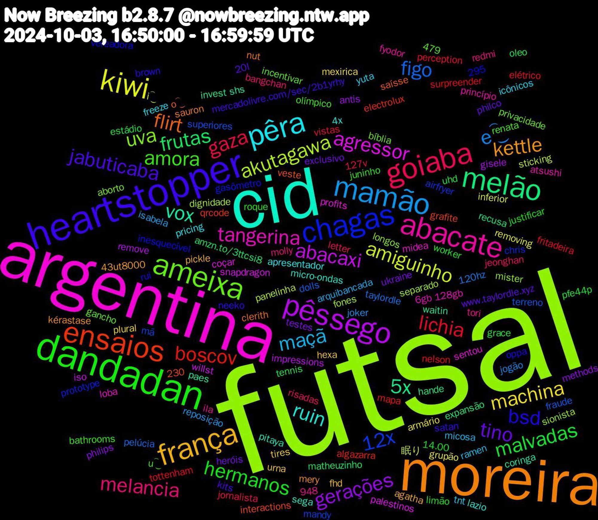 Word Cloud; its top words (sorted by weighted frequency, descending):  futsal, argentina, cid, moreira, heartstopper, dandadan, goiaba, mamão, kiwi, pêssego, melão, ensaios, chagas, ameixa, abacate, pêra, frança, tino, malvadas, lichia, figo, akutagawa, agressor, vox, flirt, bsd, amora, melancia, maçã, machina, gerações, frutas, boscov, 12x, uva, tangerina, ruin, kettle, jabuticaba, hermanos, gaza, e͜͡, amiguinho, abacaxi, 5x, yuta, urna, ukraine, uhd, tottenham, terreno, separado, profits, pitaya, nut, neeko, juninho, jeonghan, isabela, grupão, gisele, expansão, electrolux, chris, bíblia, atsushi, apresentador, agatha, 479, 295, www.taylordle.xyz, worker, vistas, taylordle, sticking, snapdragon, shs, saísse, rui, renata, redmi, ramen, plural, philips, oleo, nelson, mä, mister, midea, micro-ondas, mery, mercadolivre.com/sec/2b1yrhy, limão, letter, joker, inferior, impressions, hande, grafite, gasômetro, gancho, fyodor, freeze, fhd, exclusivo, estádio, elétrico, dolls, dignidade, coçar, coringa, clerith, brown, bathrooms, bangchan, arquibancada, armário, antis, amzn.to/3ttcsi8, algazarra, airfryer, aborto, 948, 6gb+128gb, 4x, 43ut8000, 230, 20l, 14.00, 127v, 120hz, 眠り, willst, waitin, veste, vereadora, u͜͡, tori, tnt, tires, testes, tennis, surpreender, superiores, sionista, sentou, sega, sauron, satan, roque, risadas, reposição, removing, remove, recusa, qrcode, prototype, privacidade, princípio, pricing, pickle, philco, pfe44p, perception, pelúcia, panelinha, palestinos, paes, o͜͡, oppa, olímpico, molly, micosa, mexirica, methods, matheuzinho, mapa, mandy, longos, loba, lazio, kérastase, kits, justificar, jornalista, jogão, i͜͡, iso, invest, interactions, inesquecível, incentivar, ila, icônicos, hexa, heróis, grace, fritadeira, fraude, fones