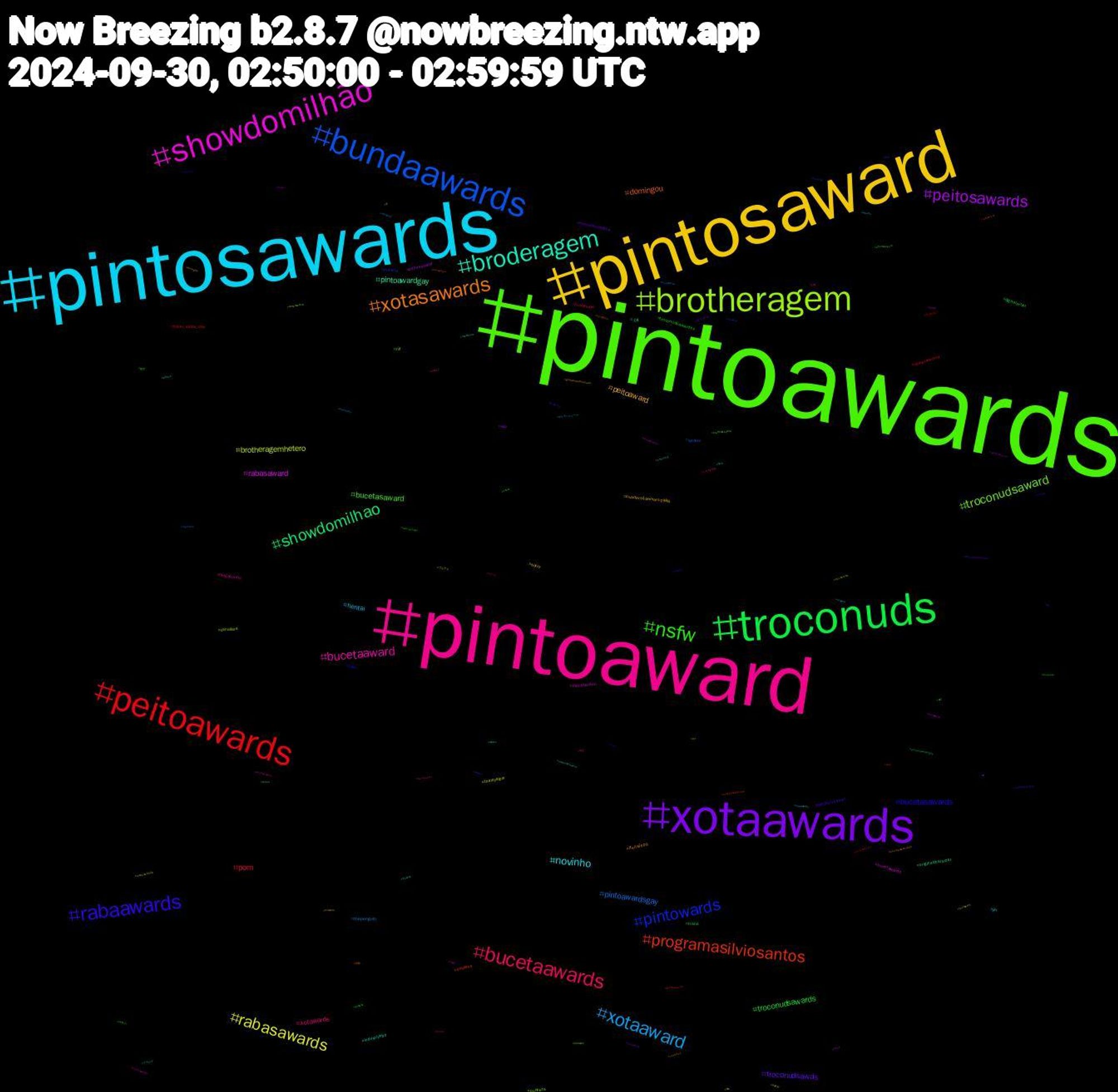 Hashtag Cloud; its hashtagged words/phrases (sorted by weighted frequency, descending):  estreladacasa, pintoawards, pintoaward, pintosawards, pintosaward, xotaawards, troconuds, peitoawards, bundaawards, brotheragem, showdomilhão, broderagem, xotasawards, rabaawards, nsfw, bucetaawards, xotaaward, rabasawards, peitosawards, showdomilhao, programasilviosantos, pintowards, troconudsaward, bucetaaward, novinho, peitoaward, troconudsawds, troconudsawards, porn, pintoawardsgay, brotheragemhetero, rabasaward, pintoawardgay, domingou, bucetasawards, bucetasaward, xotawards, hentai, sorry, wip, trans, tokki_selca_day, putaria, punheta, monsterdon, industryhbo, ปิ่นภักดิ์ep9, twitchstreamer, troconudsawardss, troconude, thepenguin, theloyalpin, peitosaward, originalcharacter, onlyfans, novin, nfl, megasonho, jin, invadersfrommars1986, estrelasdacasa, digitalartist, câmerarecord, cytotec, canallivre, bucetawards, +18, 自炊, 漫画, 創作, 企業, ポケモンスリープ, ブルアカ, オリジナル, アナログ, zerobaseone, xvideos, xotaawar, writer, vídeos, voltavida, virtualphotography, videogames, tsporn, ts, tits, thameswater, tgirl, teamabyss, sexo, rtxrt, rosé, rolaawards, porngay, pintoward, pintosawardsgay, pintoaweards, passivo, palindromo, ocart, nycshortnsweet, novinhos, nofapseptember, mucilon, misoprostol, minecraft, lovesick2024, loira, livestream, leagueoflegends, laneige, krafthockeyville, indiegame, incesto, gravidezindesejada, gostosa, girlcock, furryartist, frightclub, footmodel, followtrick, fetish, fantástico, fantasy, evilive, dotado, desenho, daddy, cytotecoriginal, citotec, cats, casadas, camerarecord, bundawards, buceta, boulosprefeito50, bot, boquete, boobs, bluearchive, bl, band, amwriting, adventure, abortosp, abortoseguro, abortoemcasa, aborto, 57