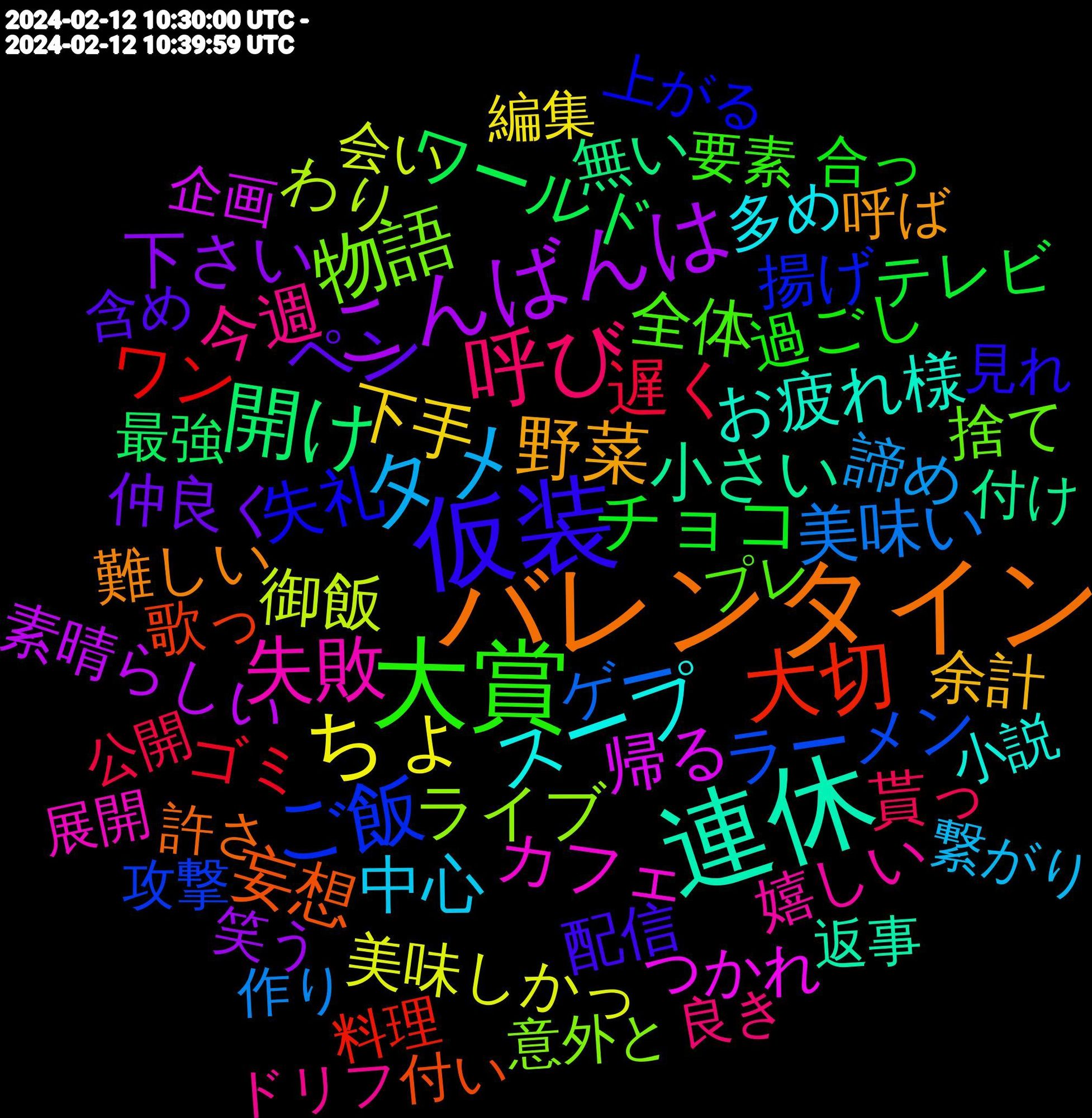 Word Cloud; its top words (sorted by weighted frequency, descending):  連休, バレンタイン, 仮装, 大賞, 呼び, タメ, ちょ, こんばんは, 開け, 大切, ご飯, 物語, 失敗, スープ, 野菜, ペン, チョコ, 遅く, 美味い, 御飯, 帰る, 小さい, 妄想, 失礼, 全体, 今週, 中心, 下手, 下さい, ワールド, ワン, ラーメン, ライブ, カフェ, お疲れ様, 難しい, 配信, 過ごし, 貰っ, 諦め, 美味しかっ, 素晴らしい, 無い, 歌っ, 揚げ, 捨て, 嬉しい, 多め, 余計, 仲良く, テレビ, ゴミ, ゲー, わり, つかれ, 返事, 許さ, 見れ, 要素, 良き, 繋がり, 編集, 笑う, 最強, 料理, 攻撃, 意外と, 展開, 小説, 呼ば, 含め, 合っ, 公開, 作り, 会い, 企画, 付け, 付い, 上がる, プレ, ドリフ, グッズ, クッキー, カード, イメージ, イベント, アニメ, まず, でし, さま, ええ, うどん, ありがとう, 餃子, 面白, 間違い, 負け, 褒め, 表情, 美味しく, 美味しい, 筋肉, 泣い, 残念, 歓迎, 楽しい, 方向, 新作, 投げ, 寿司, 嬉し, 喜ん, 向い, 合わ, 原稿, 休日, 今月, 上手, ファン, ピンク, ソロ, スト, ゲーム, キャラクター, キャラ, カラー, オリジナル, イラスト, んで, もっと, ほんとに, ぶり, ぶっ, ひとり, ばっか, とっても, てぇ, ちゃん, ごめんなさい, ごはん, くん, おる, fgo, 食べ, 頂き, 頂い, 限定, 関連, 間違え, 醤油, 遊ん, 連れ, 話しかけ, 萌え, 能力, 続い, 絶対, 結構, 終わっ, 範囲, 祭り, 知り, 無限, 満足, 活躍, 洗濯, 気持ち, 毎日, 欲しい, 楽しかっ, 最初, 是非, 明日, 早く, 日間, 新た, 悩む, 宣伝, 実況, 学校, 女子, 天才, 多い, 増やし, 呟く, 名古屋, 可愛い, 可愛, 取ら, 友達, 参考, 半分, 初心者, 初めて, 初め, 出会っ, 全然, 全力, 保存, 作品