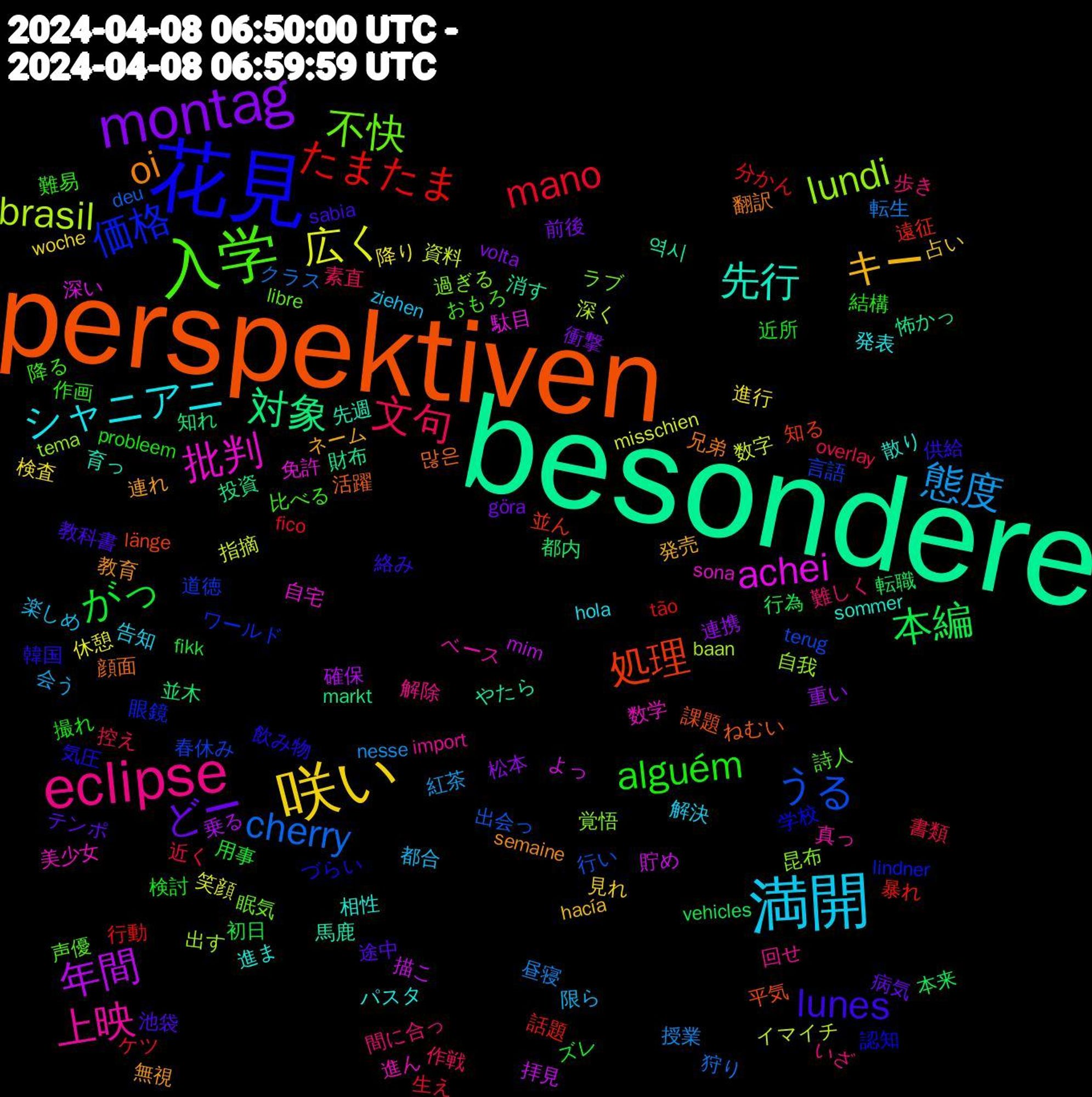 Word Cloud; its top words (sorted by weighted frequency, descending):  besondere, perspektiven, 花見, 入学, eclipse, 満開, 咲い, montag, 本編, たまたま, うる, lundi, 批判, 先行, oi, lunes, alguém, 文句, 態度, 広く, 年間, 対象, 処理, 価格, 不快, 上映, シャニアニ, キー, どー, がっ, mano, cherry, brasil, achei, 역시, 많은, 飲み物, 降る, 間に合っ, 都合, 進行, 連携, 転職, 話題, 言語, 覚悟, 美少女, 相性, 無視, 池袋, 検討, 書類, 昼寝, 数字, 描こ, 怖かっ, 平気, 学校, 声優, 回せ, 告知, 占い, 前後, 初日, 分かん, 出会っ, 出す, 免許, 先週, 兄弟, 供給, 作画, 作戦, 会う, 休憩, 乗る, 並木, 並ん, ワールド, ラブ, ベース, パスタ, ネーム, テンポ, ズレ, ケツ, クラス, イマイチ, よっ, やたら, ねむい, づらい, おもろ, いざ, ziehen, woche, volta, vehicles, tão, terug, tema, sona, sommer, semaine, sabia, probleem, overlay, nesse, misschien, mim, markt, länge, lindner, libre, import, hola, hacía, göra, fikk, fico, deu, baan, 駄目, 馬鹿, 顔面, 韓国, 難易, 難しく, 限ら, 降り, 重い, 都内, 遠征, 道徳, 過ぎる, 進ん, 進ま, 連れ, 途中, 近所, 近く, 転生, 資料, 貯め, 財布, 課題, 認知, 詩人, 解除, 解決, 見れ, 衝撃, 行為, 行動, 行い, 自我, 自宅, 育っ, 翻訳, 絡み, 結構, 素直, 紅茶, 笑顔, 確保, 知れ, 知る, 眼鏡, 眠気, 真っ, 発表, 発売, 病気, 用事, 生え, 狩り, 深く, 深い, 消す, 活躍, 気圧, 比べる, 歩き, 楽しめ, 検査, 松本, 本来, 暴れ, 春休み, 昆布, 数学, 散り, 教育, 教科書, 撮れ, 控え, 授業, 指摘, 拝見, 投資