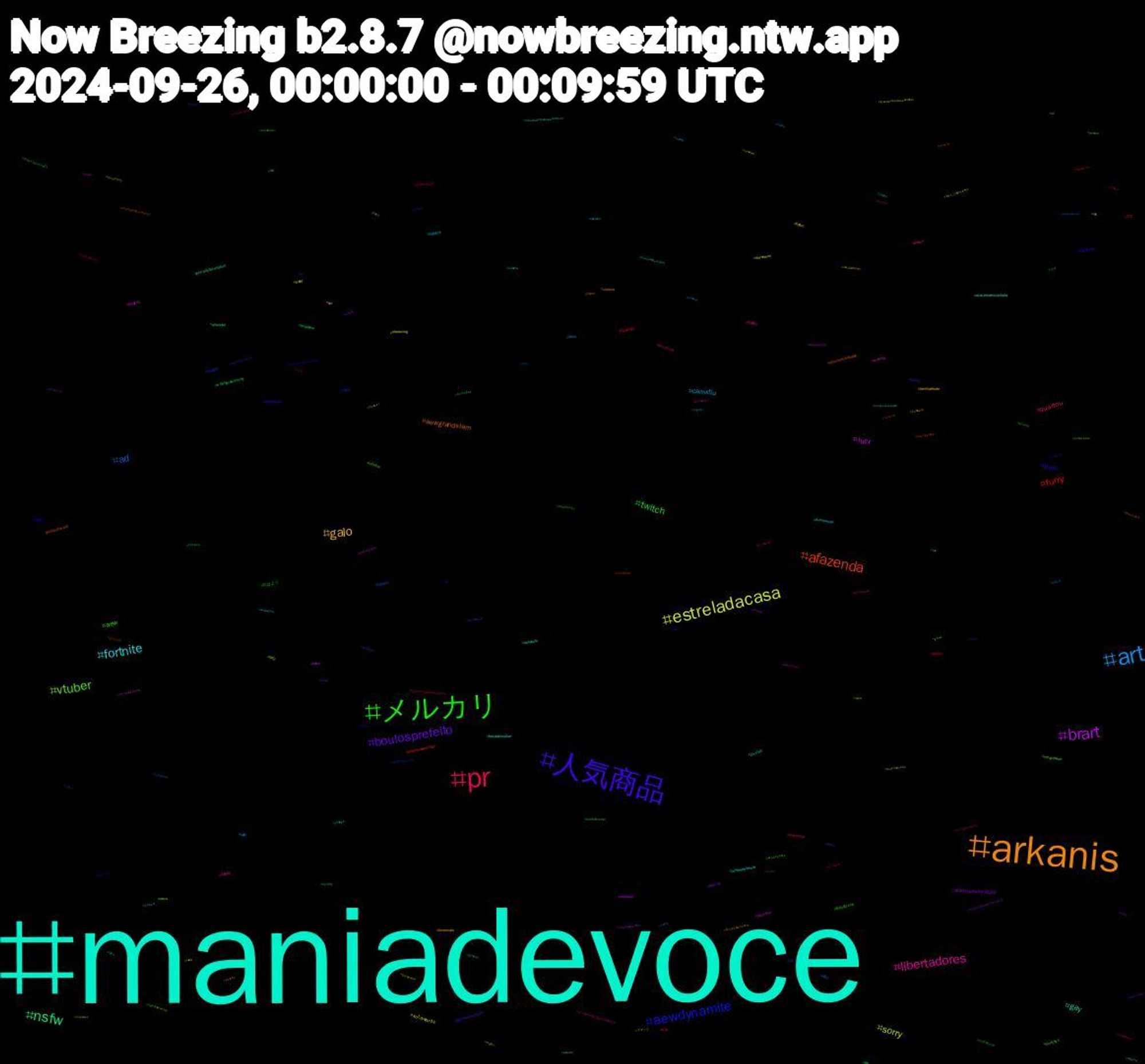 Hashtag Cloud; its hashtagged words/phrases (sorted by weighted frequency, descending):  maniadevocê, maniadevoce, arkanis, 人気商品, メルカリ, pr, art, estreladacasa, brart, nsfw, afazenda, aewdynamite, vtuber, libertadores, fortnite, galo, boulosprefeito, twitch, furry, ad, sorry, iucr, gay, aewgrandslam, porn, aew, quartou, camxflu, xotawards, libertadores2024, writingcommunity, wip, vtuberbr, sexo, punheta, forçademulher, forarenato, anime, おはよう, troconude, trans, streaming, porno, pixelart, pintosasward, nofap, infosec, futebol, fluminense, famíliaétudo, cock, bts, books, bigcock, arte, amazon, acavernaencantada, vtubers, timedolula, theon1yone, submisso, spfc, sissy, rabaward, provadofazendeiro, poramornapensão, nzpol, miraydaner, manga, juntospelasula, hot, foramanomenezes, foramano, flamengo, dick, deyverson, desenho, desconto, commissionsopen, brasileirão, bluejays, bitcoin, bigdick, bdsm, artwork, altmodel, 473, 台風, イマソラ, うち, ฟรีนเบค, zenlesszonezero, writers, wrestlesky, wordle, wnba, who_jiminnamix, vsky, vintage, videogames, vgm, vendopacks, vendopack, vamogalo, vaicorinthians, uspol, twitchstreamer, twitchstream, twink, truestrory, travel, tpm, thesims4, thesims, theon1yoneep11, survivor47, survivor, survival, supportsmallstreamers, spotify, splatnet3, spiceupourlove, specialevents, sonicxshadowgenerations, soltera, software, smallbusiness, shopee, shindanmaker, shakira, rpg, reverse4you, retro, redsox, randommovietvquotes, publishers, promotion, promo, producers, prime, pornogay, porngay, pintoward, photos, photographers, peludo, pelado, paz, palmeiras, ogalonuncalutasozinho, oferta, ocart, nofapseptember, nintendoswitch, network, naked, myart, midjourney, memoir, masterchefbr, maprotation, lore, livestream, lisa, lindner, lifelessons, libertadoresnoparamount, libertadoresnaespn, lesbian, kindle, jornalnacional, jogobr, jn, japanese, japan, israel, indies, indiedev, indie, horrorwriterschat, horror, horny, hitchhiking, hitchhiker, harris, guerreirosdesetembro, gravityfalls, gozada, gonook, gaza, game, futanari, findom, ficção, festivals, fdp, familiaétudo, familiaetudo, fairs, edusky