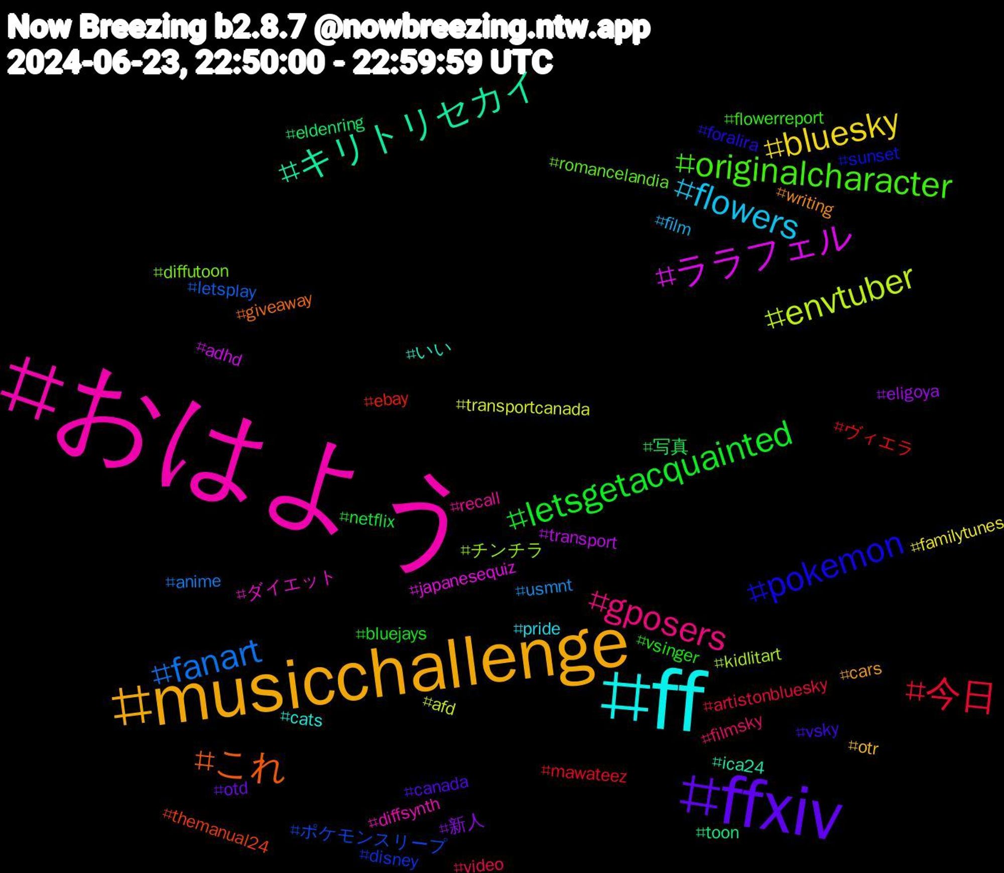 Hashtag Cloud; its hashtagged words/phrases (sorted by weighted frequency, descending):  おはよう, ff, musicchallenge, ffxiv, letsgetacquainted, 今日, fanart, envtuber, ララフェル, キリトリセカイ, これ, pokemon, originalcharacter, gposers, flowers, bluesky, 新人, 写真, ヴィエラ, ポケモンスリープ, チンチラ, ダイエット, いい, writing, vsky, vsinger, video, usmnt, transportcanada, transport, toon, themanual24, sunset, romancelandia, recall, pride, otr, otd, netflix, mawateez, letsplay, kidlitart, japanesequiz, ica24, giveaway, foralira, flowerreport, filmsky, film, familytunes, eligoya, eldenring, ebay, disney, diffutoon, diffsynth, cats, cars, canada, bluejays, artistonbluesky, anime, afd, adhd