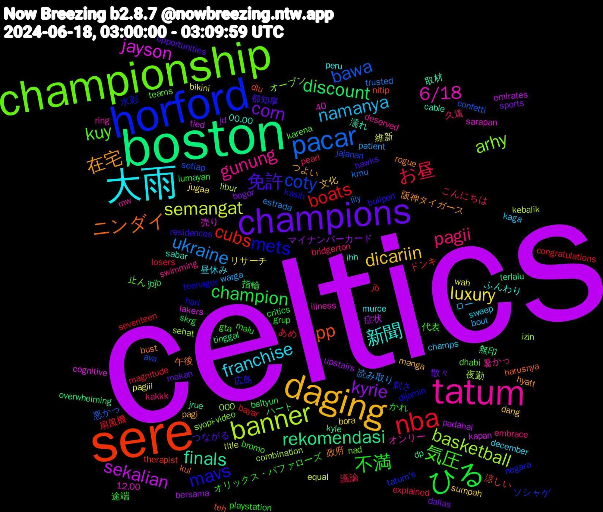 Word Cloud; its top words (sorted by weighted frequency, descending):  celtics, boston, sere, horford, championship, tatum, 大雨, daging, champions, ひる, nba, pacar, banner, jayson, finals, ニンダイ, mavs, 気圧, pagii, namanya, luxury, kyrie, discount, cubs, coty, arhy, 6/18, 新聞, 在宅, 免許, 不満, お昼, ukraine, semangat, sekalian, rekomendasi, pp, mets, kuy, gunung, franchise, dicariin, corn, champion, boats, bawa, basketball, 濡れ, 政府, 広島, オリックス・バファローズ, こんにちは, warga, wah, upstairs, tinggal, therapist, tatum's, syopi-video, ring, peru, pagi, opportunities, malu, magnitude, kmu, kebalik, kapan, jrue, harusnya, hari, gta, embrace, champs, bora, bogor, beltyun, bayar, ava, 40,000, 12.00, 00.00, 阪神タイガース, 都知事, 途端, 議論, 読み取り, 維新, 症状, 無印, 涼しい, 水彩, 止ん, 暑かっ, 昼休み, 文化, 散々, 指輪, 扇風機, 悪かっ, 夜勤, 売り, 取材, 午後, 刺さ, 代表, 久遠, ロー, リサーチ, マイナンバーカード, ハート, ドンキ, ソシャゲ, オープン, オンリー, ふんわり, つよい, つながる, かれ, あめ, trusted, title, tied, terlalu, teh, teenager, teams, swimming, sweep, sumpah, sports, skrg, seventeen, setiap, sehat, sarapan, sabar, rogue, residences, playstation, pearl, patient, pagiii, padahal, overwhelming, nitip, negara, nad, mw, murce, manga, makan, lumayan, losers, lily, libur, lakers, kyle, kul, kasih, karena, kakkk, kaga, jugaa, jd, jbjb, jb, jajanan, izin, illness, ihh, hyatt, hawks, grup, explained, estrada, equal, emirates, dp, dlu, dijamin, dhabi, deserved, december, dang, dallas, critics, congratulations, confetti, combination, cognitive, cable, bust, bullpen, bromo, bridgerton, bout, bikini, bersama, berbagai