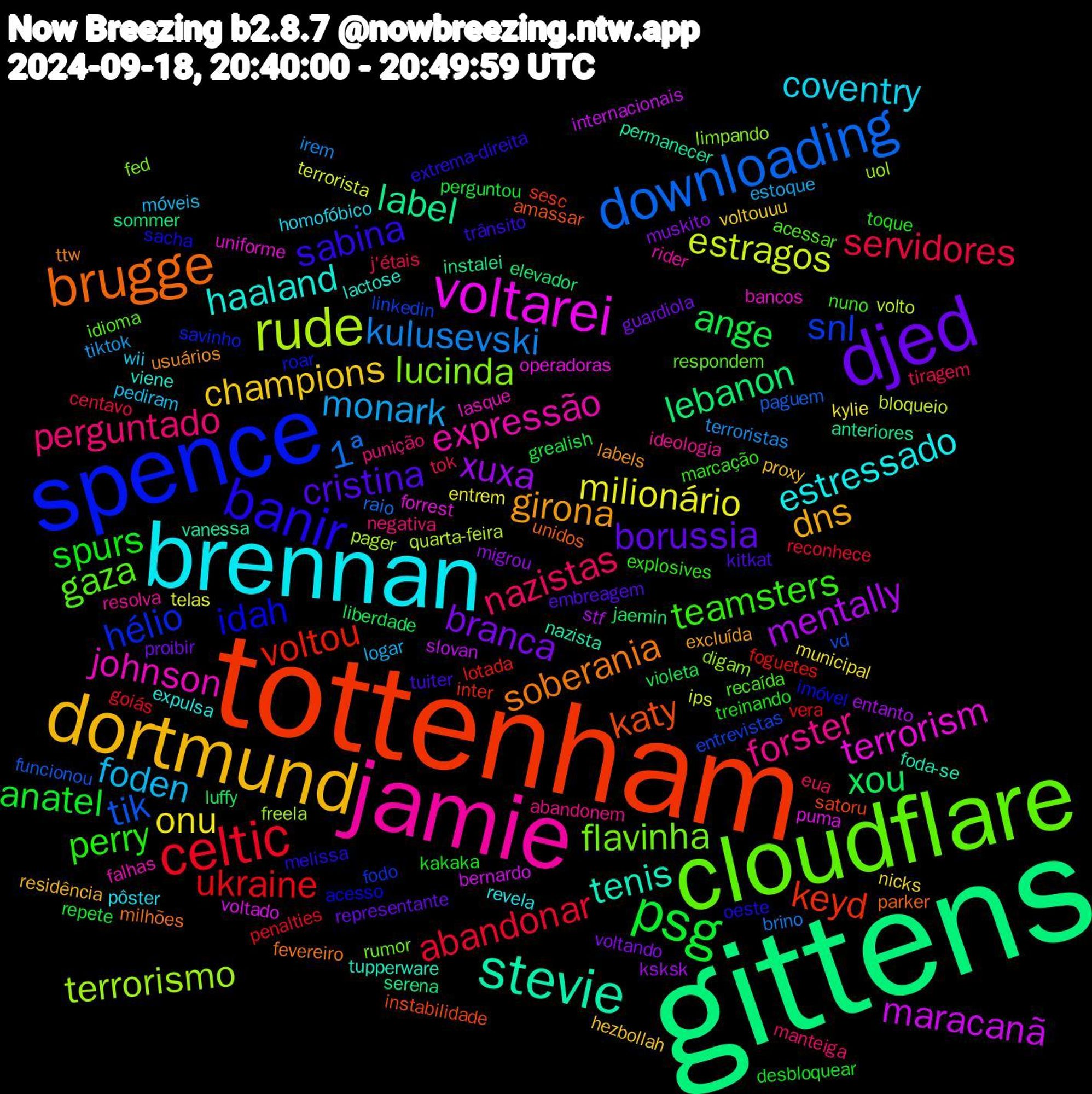 Word Cloud; its top words (sorted by weighted frequency, descending):  gittens, tottenham, spence, cloudflare, jamie, brennan, dortmund, djed, psg, celtic, downloading, rude, voltarei, stevie, brugge, banir, teamsters, perguntado, foden, onu, xuxa, xou, voltou, snl, lucinda, johnson, haaland, girona, cristina, spurs, servidores, kulusevski, estragos, maracanã, label, katy, idah, gaza, forster, coventry, champions, branca, ange, ukraine, tik, terrorismo, terrorism, tenis, soberania, sabina, perry, nazistas, monark, milionário, mentally, lebanon, keyd, hélio, flavinha, expressão, estressado, dns, borussia, anatel, abandonar, 1ª, volto, voltado, vanessa, unidos, sacha, recaída, punição, pediram, nicks, muskito, liberdade, foguetes, entrevistas, digam, bancos, viene, usuários, tuiter, treinando, tiragem, terroristas, terrorista, slovan, serena, satoru, roar, respondem, resolva, pôster, proxy, proibir, perguntou, penalties, paguem, pager, operadoras, nazista, milhões, melissa, marcação, manteiga, logar, kylie, ksksk, jaemin, inter, fodo, fed, falhas, expulsa, excluída, embreagem, desbloquear, centavo, brino, bloqueio, bernardo, anteriores, amassar, acesso, acessar, abandonem, wii, voltouuu, voltando, violeta, vera, vd, uol, uniforme, tupperware, ttw, trânsito, toque, tok, tiktok, telas, stf, sommer, sesc, savinho, rumor, rider, revela, residência, representante, repete, reconhece, raio, quarta-feira, puma, permanecer, parker, oeste, nuno, negativa, móveis, municipal, migrou, luffy, lotada, linkedin, limpando, lasque, lactose, labels, kitkat, kakaka, j'étais, irem, ips, internacionais, instalei, instabilidade, imóvel, idioma, ideologia, homofóbico, hezbollah, guardiola, grealish, goiás, funcionou, freela, forrest, foda-se, fevereiro, extrema-direita, explosives, eua, estoque, entrem, entanto, elevador