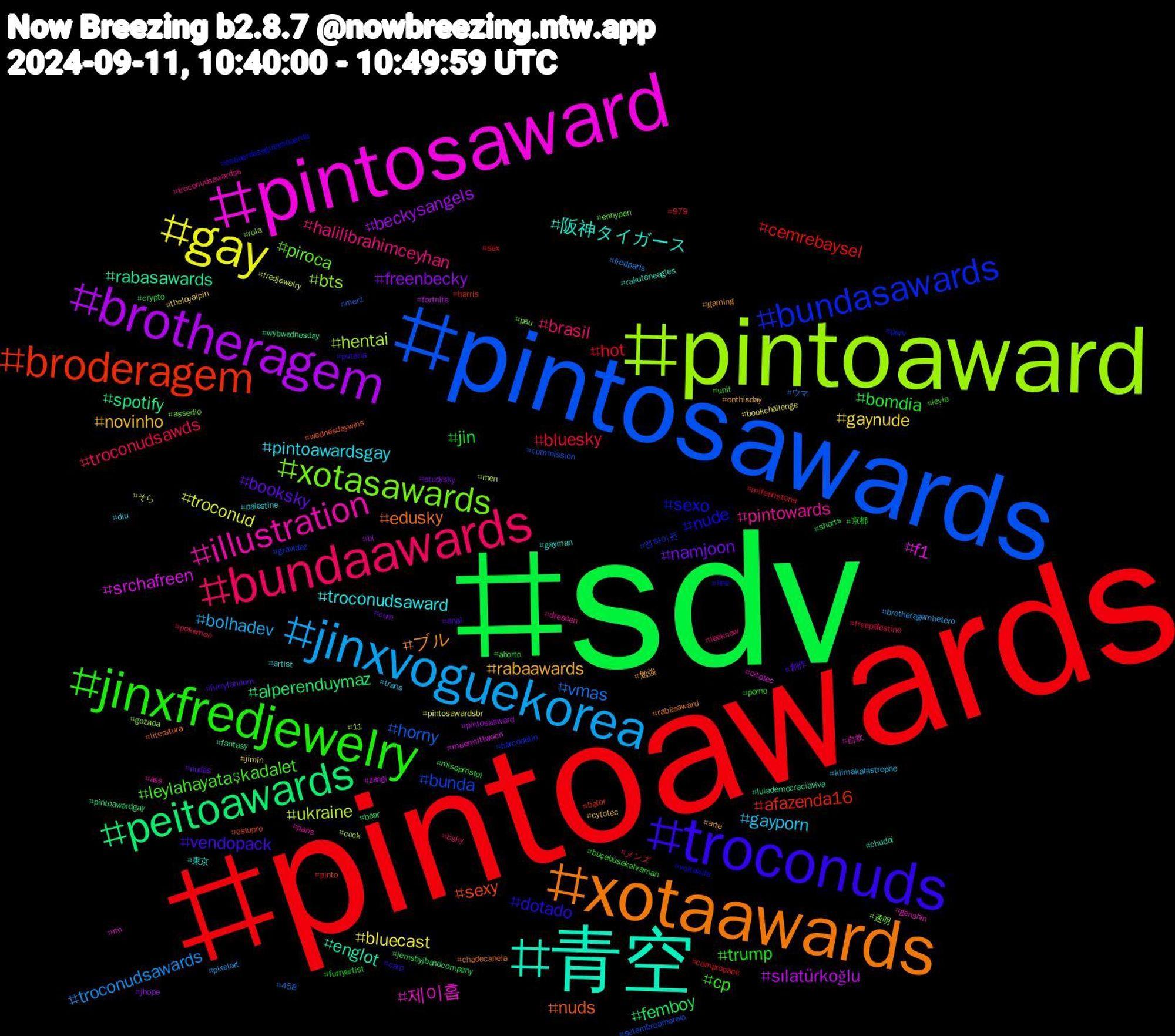 Hashtag Cloud; its hashtagged words/phrases (sorted by weighted frequency, descending):  sdv, pintoawards, pintosawards, pintoaward, pintosaward, 青空, xotaawards, troconuds, jinxfredjewelry, bundaawards, jinxvoguekorea, gay, brotheragem, peitoawards, broderagem, bundasawards, xotasawards, illustration, troconudsaward, rabaawards, booksky, bomdia, bluesky, vmas, ukraine, srchafreen, rabasawards, nuds, nude, leylahayataşkadalet, halili̇brahimceyhan, gayporn, gaynude, freenbecky, femboy, cemrebaysel, bunda, bts, 제이홉, 阪神タイガース, ブル, vendopack, trump, troconudsawds, troconudsawards, troconud, sılatürkoğlu, spotify, sexy, sexo, piroca, pintowards, pintoawardsgay, novinho, namjoon, jin, hot, horny, hentai, f1, englot, edusky, dotado, cp, brasil, bolhadev, bluecast, beckysangels, alperenduymaz, afazenda16, 엔하이픈, 透明, 自炊, 東京, 勉強, 創作, 京都, メンズ, ウマ, そら, zangi, wybwednesday, wednesdaywins, voltavida, unit, troconudsawardss, trans, theloyalpin, studysky, shorts, sex, setembroamarelo, rola, rm, rakuteneagles, rabasaward, putaria, porno, pokemon, pixelart, pintosawardsbr, pintosasward, pintoawardgay, pinto, perv, pau, paris, palestine, onthisday, nudes, misoprostol, mifepristona, merz, men, meermittwoch, lulademocraciaviva, literatura, line, leyla, leeknow, klimakatastrophe, jimin, jhope, jemsbyjbandcompany, harris, gravidez, gozada, genshin, gayman, gaming, furryfandom, furryartist, freepalestine, fredparis, fredjewelry, fortnite, fantasy, estupro, esquerdasegueesquerda, enhypen, dresden, diu, cytotec, cum, crypto, compropack, commission, cock, citotec, chudai, chadecanela, carp, buçebusekahraman, bsky, brotheragemhetero, bookchallenge, bi, bear, bator, barcodetin, assedio, ass, artist, arte, anal, aborto, 979, 458, 11