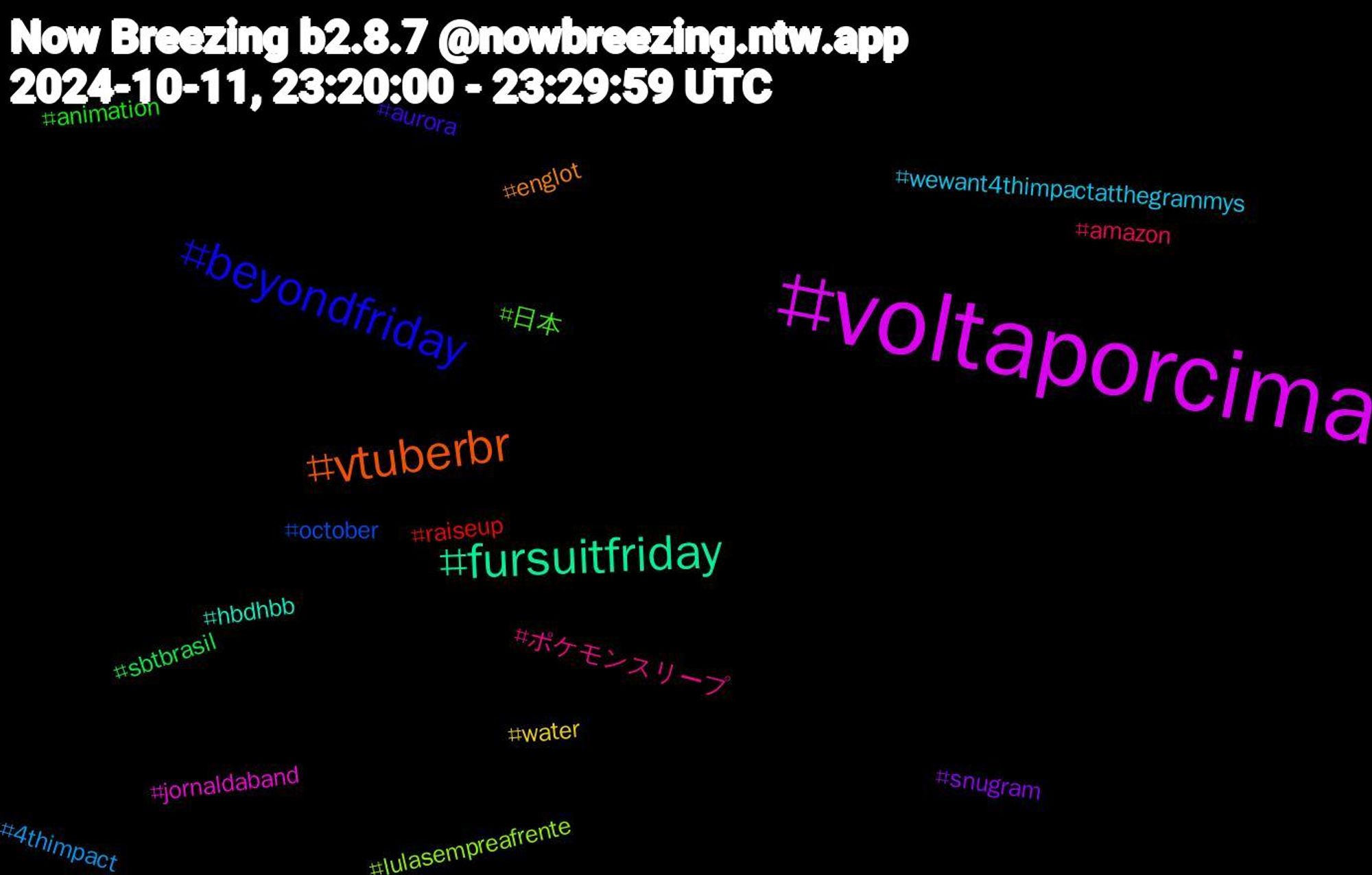 Hashtag Cloud; its hashtagged words/phrases (sorted by weighted frequency, descending):  voltaporcima, fursuitfriday, vtuberbr, beyondfriday, 日本, ポケモンスリープ, wewant4thimpactatthegrammys, water, snugram, sbtbrasil, raiseup, october, lulasempreafrente, jornaldaband, hbdhbb, englot, aurora, animation, amazon, 4thimpact