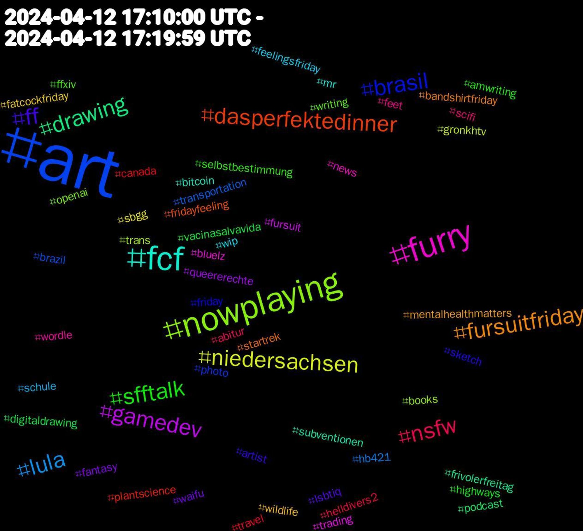 Hashtag Cloud; its hashtagged words/phrases (sorted by weighted frequency, descending):  art, nowplaying, furry, fcf, fursuitfriday, ff, sfftalk, nsfw, lula, niedersachsen, gamedev, drawing, dasperfektedinner, brasil, writing, wordle, wip, wildlife, waifu, vacinasalvavida, travel, transportation, trans, trading, subventionen, startrek, sketch, selbstbestimmung, scifi, schule, sbgg, queererechte, podcast, plantscience, photo, openai, news, mr, mentalhealthmatters, lsbtiq, highways, helldivers2, hb421, gronkhtv, fursuit, frivolerfreitag, fridayfeeling, friday, ffxiv, feet, feelingsfriday, fatcockfriday, fantasy, digitaldrawing, canada, brazil, books, bluelz, bitcoin, bandshirtfriday, artist, amwriting, abitur