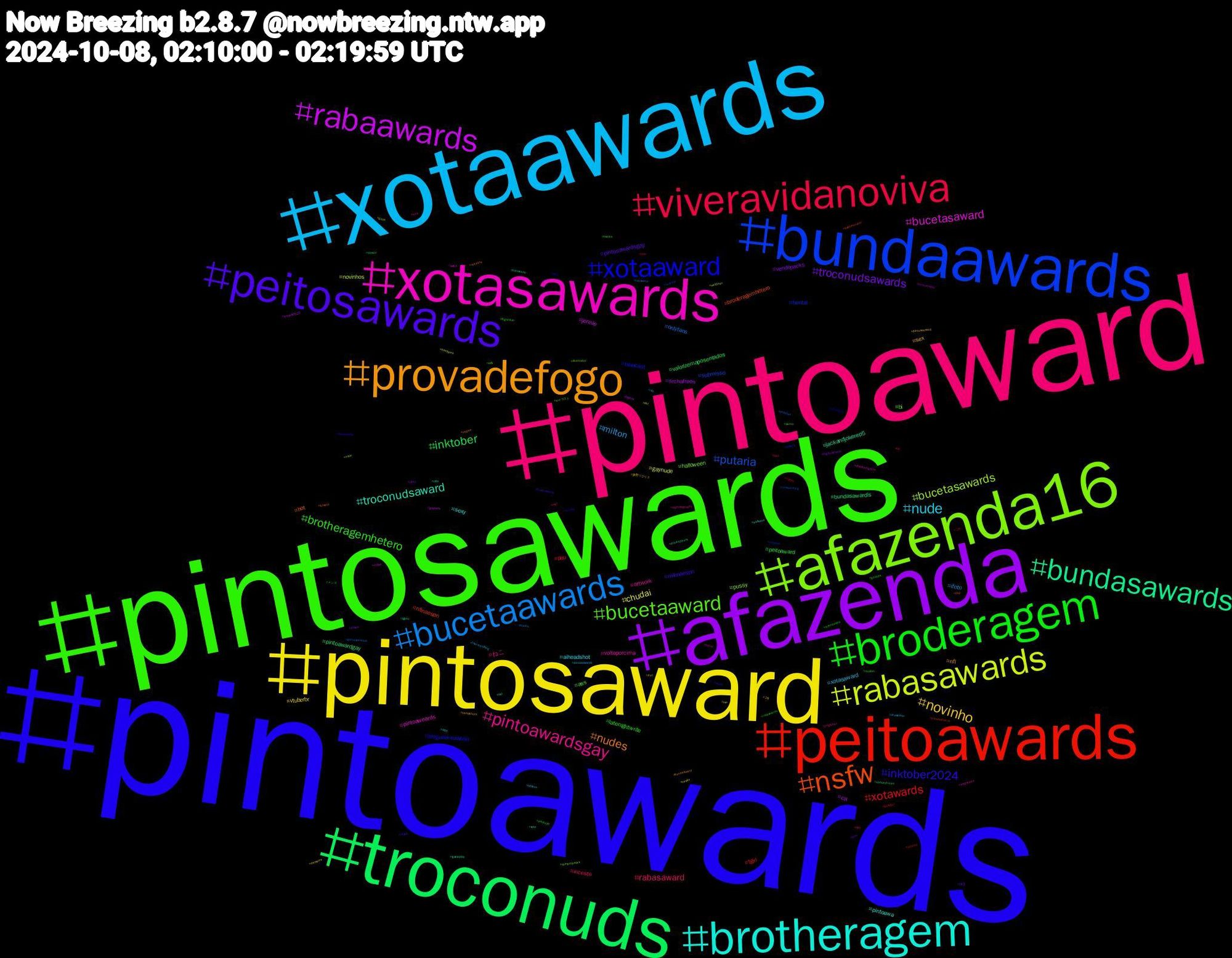 Hashtag Cloud; its hashtagged words/phrases (sorted by weighted frequency, descending):  pintoawards, pintosawards, pintoaward, xotaawards, pintosaward, afazenda, troconuds, peitoawards, bundaawards, afazenda16, xotasawards, brotheragem, provadefogo, peitosawards, broderagem, viveravidanoviva, bucetaawards, rabasawards, rabaawards, bundasawards, nsfw, xotaaward, bucetaaward, pintoawardsgay, nude, novinho, troconudsawards, inktober, xotawards, putaria, bucetasawards, bucetasaward, troconudsaward, nudes, inktober2024, brotheragemhetero, rabasaward, milton, chudai, srchafreen, pintoawardgay, nflnaespn, hentai, halloween, voltaporcima, sexy, sex, pintosawardsgay, peitoaward, pau, onlyfans, novinhos, jennie, jackandjokerep5, hot, blogueirinhaafeia, ass, ねこ, xotasaward, vtuberbr, vendopacks, valorizemaposentados, tgirl, submisso, pussy, pintoaweards, pintoawa, nfl, mlbnaespn, latenightwrite, incesto, ifoto, gaynude, cix, bundasawardls, broderagemhetero, bluecast, bi, artwork, aiheadshot, 夢野リコリス, 埼玉, メンズ, これ, україна, web3nex, web3, vote, voltabts, vendopack, twinks, trad, theriseofning, tesão, tanka, spookytunes, sp, sizekink, sf9, segundou, safados, rtxrt, royals, rolaawards, rola, rabaward, pst, project2025, producthunt, pqp, pornogay, porno, pngtuber, pirocaawards, pintosasward, pinto, pauzudo, nudez, nowwatching, novin, nofap, nfts, negao, musk, mucilon, mnf, mlb, me, loossemble, lgbtq, kamalaharris, juliette, illustrator, horny, hetero, headshots, gym, gozada, gothgirl, genshinimpact, gaza, gaybear, gameplay, futebol, furrylive, frightclub, ens, drawtober, domains, digitalartwork, dawon, cuzinho, cuckold, compropacks, chiefskingdom, cat, bundaaward, bucetawards, branquinho, boy, boobs, blackpink, bigdick, banheirao, babymonster, arte, aiイラスト, aiphotography, 485, +18