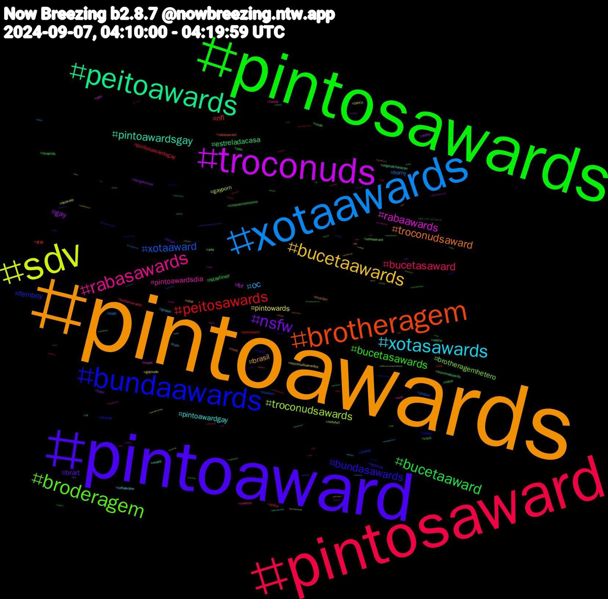 Hashtag Cloud; its hashtagged words/phrases (sorted by weighted frequency, descending):  pintoawards, pintoaward, pintosawards, pintosaward, xotaawards, sdv, troconuds, peitoawards, brotheragem, bundaawards, broderagem, rabasawards, xotasawards, bucetaawards, nsfw, bucetaaward, peitosawards, xotaaward, troconudsawards, rabaawards, pintoawardsgay, troconudsaward, bundasawards, bucetasawards, bucetasaward, oc, pintowards, gay, estreladacasa, nfl, femboy, brotheragemhetero, pintoawardsdia, pintoawardgay, brasil, brart, starliner, pintosawardsgay, horny, gayporn, fcf, troconudsawds, rabasaward, nudes, nude, novinho, cum, troconudsawardss, trans, perv, peitoaward, pauduro, nsfwtwt, myart, music, mucilon, frightclub, cock, bundasawardls, brazil, booksky, anitta, anime, 青春, youtube, xotasaward, wip, voltatwitter, viral, tesao, straykids, rm, pixelart, piroca, pau, originalcharacter, nwsl, nuds, nasa, hentai, gopain, gaynude, danganronpa, corpoacorponoviva, bolha, boeing, arte, 스트레이키즈, 立憲, 外食, 名古屋, レイ, ラーメン, メンエス, ポケモン, サモラン, オリックス・バファローズ, うち, wwe2k24, waifu, voltavida, vedamektubu, vampetaço, tzuyu, twice, tiraotítuloarmy, submisso, srchafreen, spotify, sissy, signalboost, shorts, shopee, shindanmaker, sexy, sexo, sex, scrobblando, rain, putaria, privacy, pqp, poetry, pintowars, pinto, philosophy, packers, oshinoko, novinhos, nofap, nflnobrasil, nflnaespn, musica, mortalkombat, mommy, maunna, manga, lavsea, lastfm, kpop, kidnapseriesep1, kidnapep1, kidnap, incesto, hot, hetero, hardcock, gozada, gongminjung, genshinimpact, ganeshchaturthi, gamedev, fnaf, fm, fetiche, feet, fedibird, exibicionista, esquerdasegueesquerda, dickpic, dick, desenho, cute, crossdresser, cp, cdzinha, bundaaward, brazilianartists, bikini, bigdick, barmyforyoongi, barefoot, artist, arkanis, aquahoshino, aqua, aihoshino, affairtheseries, aespa, abstract, 4minutes, 188, 11, 100horrormoviesin92days