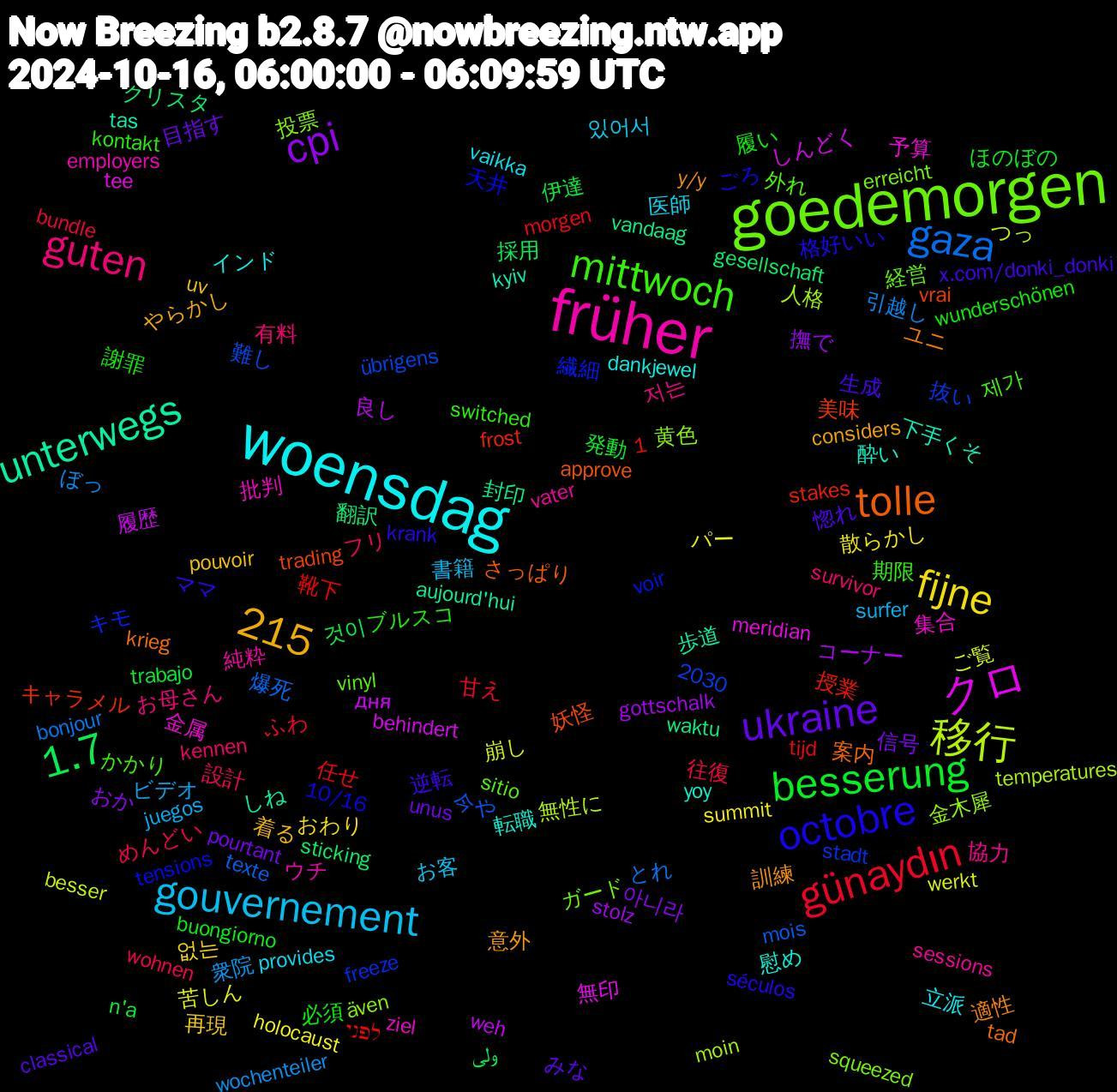 Word Cloud; its top words (sorted by weighted frequency, descending):  goedemorgen, früher, woensdag, ukraine, besserung, günaydın, gaza, 1,215, 移行, クロ, unterwegs, tolle, octobre, mittwoch, guten, gouvernement, fijne, cpi, 1.7, 黄色, 集合, 転職, 訓練, 生成, 履い, めんどい, ぼっ, ご覧, дня, vandaag, trading, tensions, sitio, sessions, provides, pouvoir, pourtant, n'a, morgen, mois, moin, meridian, kyiv, krieg, krank, kontakt, kennen, juegos, holocaust, gottschalk, gesellschaft, frost, freeze, erreicht, employers, dankjewel, considers, classical, buongiorno, bundle, bonjour, besser, behindert, aujourd'hui, approve, 2030, 10/16, 제가, 저는, 있어서, 없는, 아니라, 것이, 靴下, 難し, 金木犀, 金属, 酔い, 適性, 逆転, 謝罪, 設計, 衆院, 苦しん, 良し, 翻訳, 美味, 繊細, 経営, 純粋, 立派, 着る, 目指す, 発動, 甘え, 爆死, 無性に, 無印, 歩道, 案内, 格好いい, 期限, 有料, 書籍, 散らかし, 撫で, 採用, 授業, 抜い, 投票, 批判, 慰め, 意外, 惚れ, 必須, 往復, 引越し, 崩し, 履歴, 封印, 妖怪, 天井, 外れ, 協力, 医師, 再現, 信号, 伊達, 任せ, 今や, 人格, 予算, 下手くそ, ユニ, ママ, ブルスコ, フリ, ビデオ, パー, コーナー, クリスタ, キャラメル, キモ, ガード, ウチ, インド, やらかし, みな, ほのぼの, ふわ, とれ, つっ, しんどく, しね, さっぱり, ごろ, かかり, お母さん, お客, おわり, おか, ولی, לפני, übrigens, även, ziel, yoy, y/y, x.com/donki_donki, wunderschönen, wohnen, wochenteiler, werkt, weh, waktu, vrai, voir, vinyl, vater, vaikka, uv, unus, trabajo, tijd, texte, temperatures, tee, tas, tad, séculos, switched, survivor, surfer, summit, stolz, sticking, stakes, stadt, squeezed, spiele