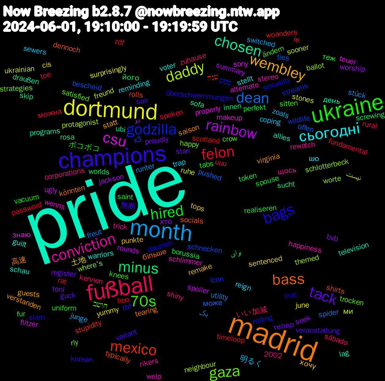 Word Cloud; its top words (sorted by weighted frequency, descending):  pride, madrid, champions, ukraine, fußball, month, dortmund, rainbow, minus, mexico, godzilla, gaza, conviction, сьогодні, wembley, tack, hired, felon, dean, daddy, csu, chosen, bass, bags, 70s, 明るく, 土地, хто, його, zdf, x3, worte, wenns, voter, virginia, variant, uniform, toe, stück, stones, spoiler, skip, shirts, sexuality, satisfied, rikers, reign, punkte, proudly, perfekt, password, offen, neighbour, makeup, lag, könnten, korean, knees, kennen, junge, june, jackson, innen, ie, icon, happy, happiness, guilt, guests, guck, fur, fundamental, freut, freund, flitzer, draußen, dennoch, daumen, crow, corporations, coping, cis, bvb, borussia, boo, bescheid, ballot, alternate, allies, 2002, 高速, 無断, ボコボコ, いい加減, یک, نیست, دو, برای, שנה, ממש, חושב, щось, шо, хочу, тепер, теж, можна, може, ми, знаю, день, більше, überschwemmungen, ändern, zuhause, zoals, yummy, worship, worlds, woanders, wildlife, where's, welp, warriors, verstanden, veranstaltung, vacuum, uuu, utility, ukrainian, ugly, ubi, typically, troll, trocken, trick, trap, tops, toni, token, timeloop, ties, themed, teuer, television, tearing, tbf, tabs, sábado, switched, surprisingly, summary, sucht, stupidity, streams, strategies, stereo, stellt, statt, stan, spouse, spoken, spider, sooner, sony, sofa, socials, slam, sitten, shiny, sewers, sentenced, seek, screwing, scotland, schnecken, schlotterbeck, schlimmer, schau, saison, sair, saint, rural, runter, ruhe, rounds, rosa, rolls, rolling, rly, rewatch, reminding, remake, register, realiseren, rat, pushed, protagonist, properly, programs