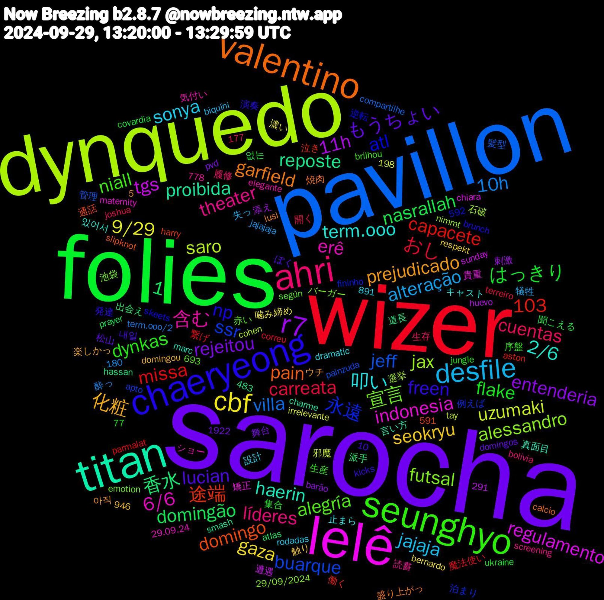 Word Cloud; its top words (sorted by weighted frequency, descending):  sarocha, folies, wizer, pavillon, dynquedo, lelê, titan, valentino, chaeryeong, seunghyo, ahri, desfile, cbf, r7, ssr, futsal, erê, term.ooo, prejudicado, lucian, flake, carreata, 10h, uzumaki, tgs, reposte, domingo, atl, alegría, theater, sonya, seokryu, rejeitou, nasrallah, missa, jeff, jax, indonesia, haerin, garfield, freen, dynkas, cuentas, alteração, 9/29, 11h, 香水, 途端, 永遠, 宣言, 含む, 叩い, 化粧, もうちょい, はっきり, おし, villa, saro, regulamento, proibida, pain, np, niall, líderes, jajaja, gaza, entenderia, domingão, capacete, buarque, alessandro, 6/6, 2/6, 1,483,103, 없는, 魔法使い, 髪型, 選挙, 貴重, 言い方, 焼肉, 演奏, 序盤, 履修, 失っ, 噛み締め, 刺激, 出会え, 働く, 例えば, バーガー, ショー, キャスト, ウチ, ぽく, ukraine, terreiro, term.ooo/2, tay, sunday, smash, slipknot, skeets, según, screening, rodadas, respekt, pvd, prayer, parmalat, painzuda, nimmt, maternity, marc, lusi, kicks, jungle, joshua, jajajaja, irrelevante, huevo, hassan, harry, fininho, emotion, elegante, dramatic, domingou, domingos, covardia, correu, compartilhe, cohen, chiara, charme, calcio, brunch, brilhou, bolivia, biquíni, bernardo, barão, atlas, aston, apto, 77,592, 591,891, 5,693, 291, 29/09/2024, 29.09.24, 1922, 180, 177,778, 10,946, 1,198, 있어서, 아직, 내일, 集合, 開く, 酔っ, 邪魔, 遭遇, 道長, 通話, 逆転, 赤い, 読書, 設計, 触り, 舞台, 聞こえる, 繋げ, 管理, 石破, 矯正, 真面目, 盛り上がっ, 発達, 生産, 生存, 犠牲, 濃い, 添え, 派手, 泣き, 泊まり, 池袋, 気付い, 止まら, 楽しかっ, 松山, 本誌, 未定, 期限, 朗読, 有難う, 月曜日, 替え