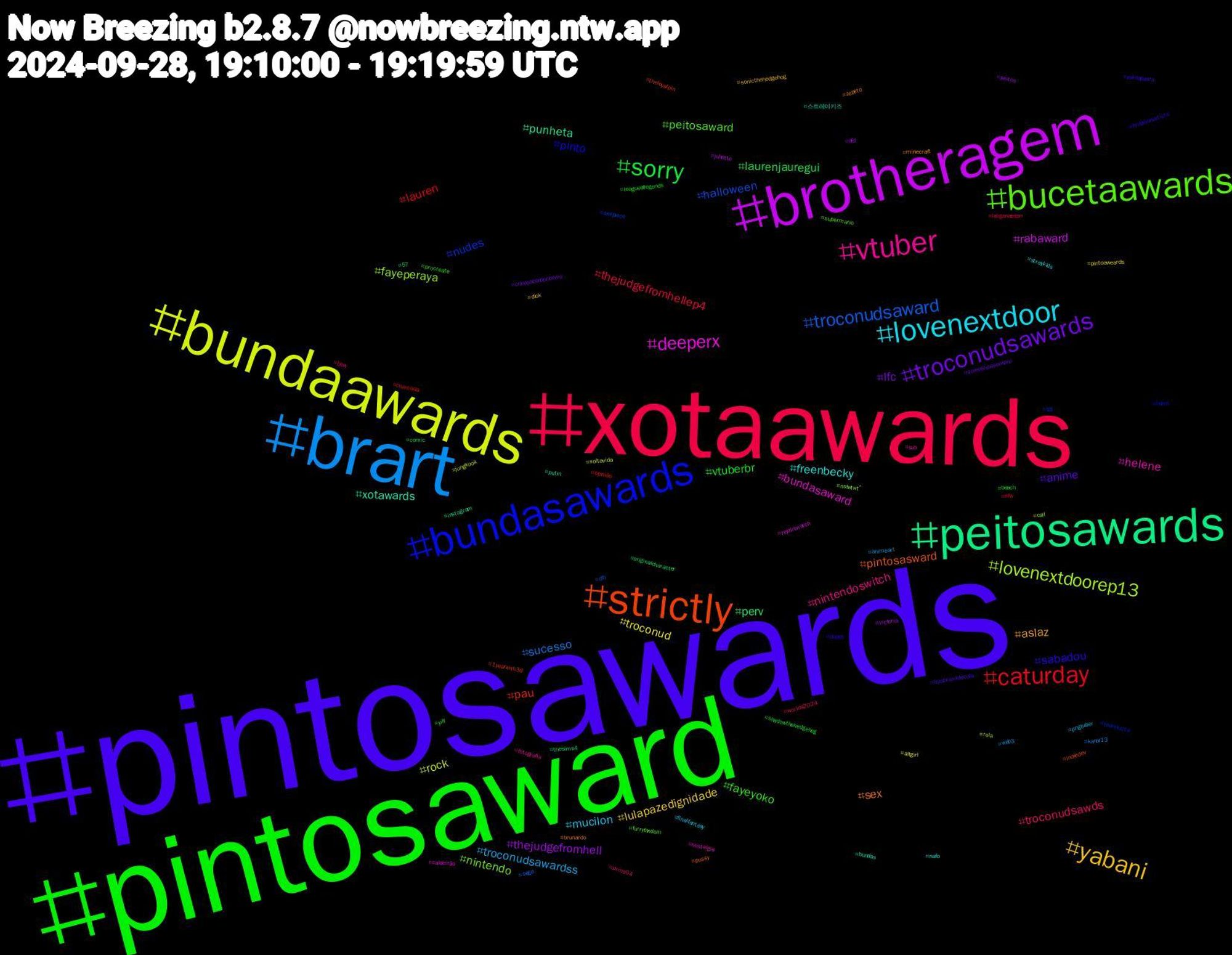 Hashtag Cloud; its hashtagged words/phrases (sorted by weighted frequency, descending):  pintosawards, pintosaward, xotaawards, brart, bundaawards, brotheragem, peitosawards, strictly, bundasawards, bucetaawards, vtuber, lovenextdoor, yabani, troconudsawards, sorry, caturday, troconudsaward, lovenextdoorep13, deeperx, xotawards, sex, sabadou, fayeyoko, troconudsawds, troconudsawardss, troconud, thejudgefromhell, perv, pau, nudes, nintendo, helene, freenbecky, aslaz, anime, vtuberbr, thejudgefromhellep4, sucesso, rock, rabaward, punheta, pintosasward, pinto, peitosaward, nintendoswitch, mucilon, lulapazedignidade, lfc, laurenjauregui, lauren, halloween, fayeperaya, bundasaward, 스트레이키즈, zepeto, yokoapasra, yiff, worlds2024, web3, voltavida, victoria, thesims4, theloyalpin, teamlucca, supermario, sub, straykids, sonicthehedgehog, somoslulasempre, shadowthehedgehog, sfw, sega, rola, rejoinmarch, putin, pussy, puppy, procreate, prms04, pngtuber, pintoaweards, peitos, originalcharacter, opinião, onepiece, nsfwtwtًً, nostalgia, nafo, minecraft, lulabrasildecola, leagueoflegends, laliganaespn, kanal13, jungkook, juliette, instagram, indiedev, horny, furryfandom, fotografia, finalfantasy, dick, corpoacorponoviva, comic, chamada, cfb, call, caldeirão, bundas, brunardo, brazilianartists, beach, bbw, animeart, altgirl, afd, 57, 1yearwith3d, 18