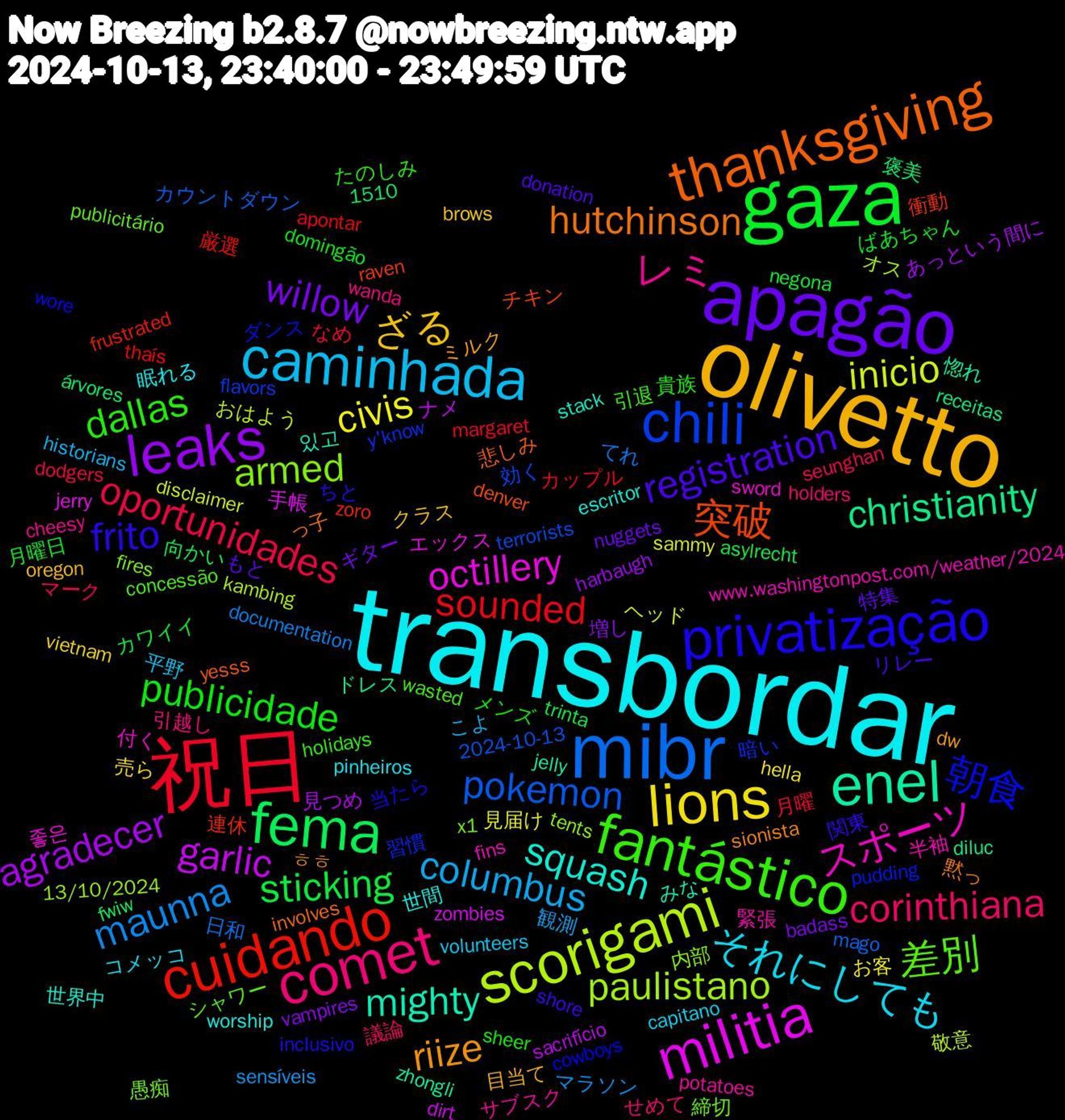 Word Cloud; its top words (sorted by weighted frequency, descending):  transbordar, olivetto, apagão, gaza, 祝日, mibr, scorigami, militia, enel, thanksgiving, privatização, fantástico, comet, caminhada, lions, leaks, fema, cuidando, chili, armed, スポーツ, squash, riize, registration, publicidade, oportunidades, maunna, inicio, garlic, christianity, 突破, 朝食, 差別, レミ, それにしても, ざる, willow, sticking, sounded, pokemon, paulistano, octillery, mighty, hutchinson, frito, dallas, corinthiana, columbus, civis, agradecer, 連休, 暗い, 愚痴, 半袖, 世間, ミルク, もと, ばあちゃん, なめ, てれ, おはよう, zombies, zhongli, yesss, wore, wasted, wanda, volunteers, vietnam, vampires, trinta, thaís, terrorists, tents, sword, stack, sionista, shore, sheer, seunghan, sensíveis, sammy, sacrifício, receitas, raven, pudding, publicitário, potatoes, pinheiros, oregon, nuggets, negona, margaret, mago, kambing, jerry, jelly, involves, inclusivo, holidays, holders, historians, hella, harbaugh, fwiw, frustrated, flavors, fires, fins, escritor, dw, donation, domingão, dodgers, documentation, disclaimer, dirt, diluc, denver, cowboys, concessão, cheesy, capitano, brows, badass, asylrecht, apontar, 2024-10-13, 1510, 13/10/2024, 좋은, 있고, 黙っ, 関東, 貴族, 議論, 観測, 見届け, 見つめ, 褒美, 衝動, 習慣, 締切, 緊張, 眠れる, 目当て, 特集, 月曜日, 月曜, 日和, 敬意, 手帳, 惚れ, 悲しみ, 当たら, 引退, 引越し, 平野, 売ら, 増し, 向かい, 厳選, 効く, 内部, 付く, 世界中, ㅎㅎ, リレー, メンズ, マーク, マラソン, ヘッド, ナメ, ドレス, チキン, ダンス, シャワー, サブスク, コメッコ, クラス, ギター, カワイイ, カップル, カウントダウン, オス, エックス, みな, っ子, ちと, たのしみ, せめて, こよ, お客, あっという間に, árvores, zoro, y'know, x1, www.washingtonpost.com/weather/2024, worship