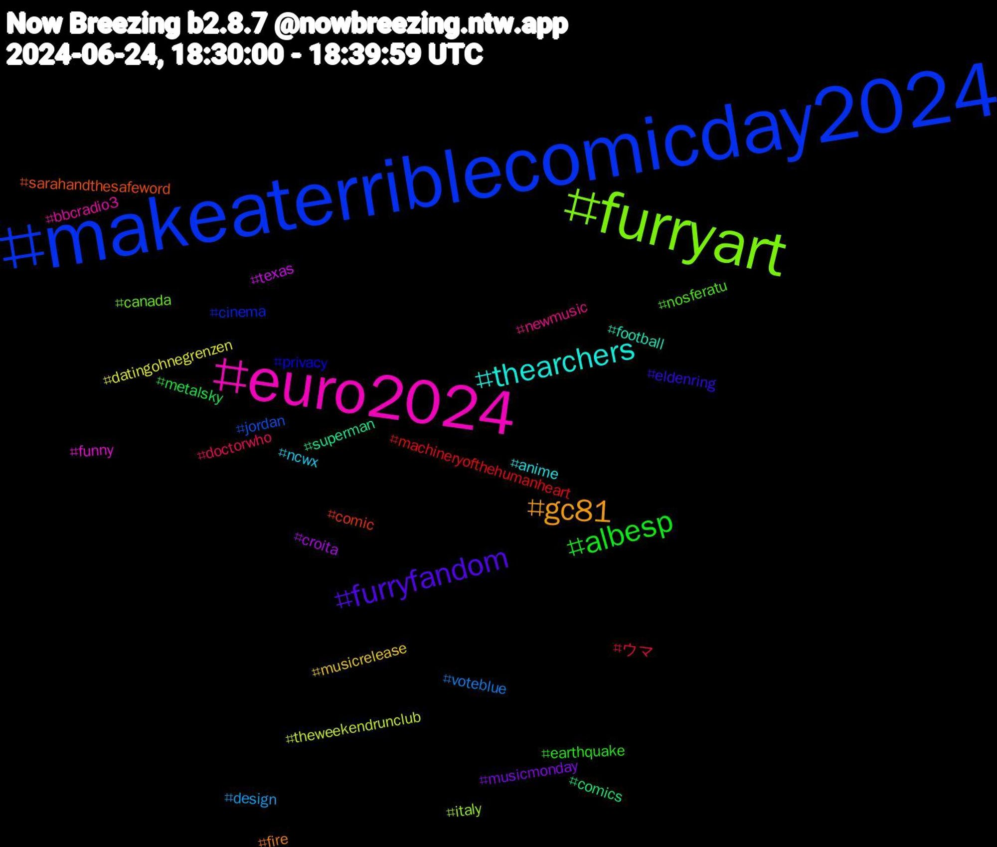 Hashtag Cloud; its hashtagged words/phrases (sorted by weighted frequency, descending):  makeaterriblecomicday2024, furryart, euro2024, thearchers, gc81, furryfandom, albesp, ウマ, voteblue, theweekendrunclub, texas, superman, sarahandthesafeword, privacy, nosferatu, newmusic, ncwx, musicrelease, musicmonday, metalsky, machineryofthehumanheart, jordan, italy, funny, football, fire, eldenring, earthquake, doctorwho, design, datingohnegrenzen, croita, comics, comic, cinema, canada, bbcradio3, anime