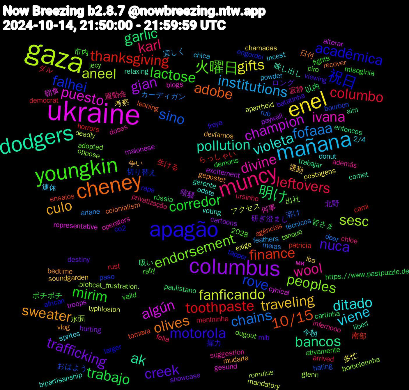 Word Cloud; its top words (sorted by weighted frequency, descending):  gaza, ukraine, dodgers, cheney, apagão, youngkin, muncy, mañana, enel, columbus, 明け, thanksgiving, rove, peoples, ivana, violeta, sweater, nuca, mirim, leftovers, fofaaa, fanficando, champion, bancos, 10/15, 祝日, 火曜日, wool, viene, traveling, trafficking, trabajo, toothpaste, sino, sesc, puesto, pollution, olives, motorola, lactose, karl, institutions, gifts, gian, garlic, finance, falhei, endorsement, divine, ditado, culo, creek, corredor, columbo, chains, aneel, algún, ak, adobe, acadêmica, 運動会, 連休, 考察, 北野, 以内, らっしゃい, おはよう, ​.blobcat_frustration.​, ми, voting, vlog, viewing, valid, ursinho, técnicos, typhlosion, troops, trabajar, tomava, tapper, tanque, suggestion, sprites, soundgarden, showcase, rússia, rust, rub, romulus, representative, relaxing, recover, rape, rally, privatização, powder, postagens, paywall, paulistano, patricia, paso, oppose, operators, odete, mudaria, mlb, misoginia, menininha, meias, mandatory, maionese, liberi, leaning, larger, jecy, infernooo, incest, iba, hurting, https.//www.pastpuzzle.de, horrors, hating, glenn, gesund, gerente, gepostet, freya, fights, fella, feathers, exige, excitement, entonces, ensaios, engordei, dugout, doses, donut, devíamos, destiny, demons, democrat, deer, deadly, cynical, comet, colonialism, co2, ciro, chloe, chica, chamadas, cartoons, cartinha, cami, bourbon, borboletinha, blogs, bipartisanship, bedtime, batatinha, ativamente, arrived, ariane, apartheid, alterar, aim, agências, african, adopted, además, 2028, 2/4, 通勤, 研ぎ澄まし, 皆さま, 生ける, 溶け, 水面, 朝食, 映し出し, 日付, 握力, 市内, 寂静, 宜しく, 多忙, 喧騒, 吸い, 南部, 切り替え, 出社, 何事, 今朝, 争い, ロング, ボチボチ, ダル, カーディガン, アクセス