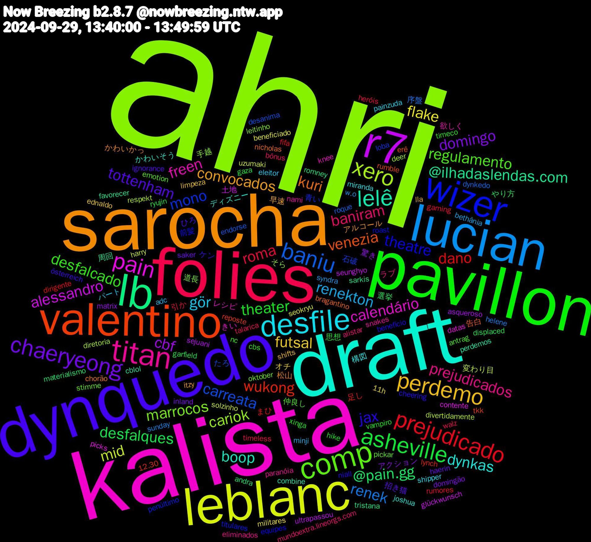 Word Cloud; its top words (sorted by weighted frequency, descending):  ahri, kalista, draft, sarocha, dynquedo, pavillon, folies, lucian, leblanc, r7, lb, valentino, wizer, comp, titan, desfile, perdemo, chaeryeong, asheville, prejudicado, baniu, xero, pain, lelê, kuri, jax, desfalcado, baniram, renekton, flake, cbf, @pain.gg, wukong, mono, marrocos, freen, dynkas, convocados, tottenham, theater, roma, renek, mid, alessandro, @ilhadaslendas.com, venezia, theatre, regulamento, prejudicados, gör, futsal, domingo, desfalques, dano, carreata, cariok, calendário, boop, 松山, ケン, timeco, talarica, syndra, seokryu, sejuani, romney, reposte, penúltimo, oktober, nami, miranda, lla, haerin, gaza, gaming, dynkedo, divertidamente, contente, cblol, bragantino, benefício, antrag, alistar, adc, 11h, 驚き, 選挙, 足し, 石破, 手越, レシピ, ディズニー, アルコール, ひろ, vampiro, timeless, sunday, solzinho, seunghyo, sarkis, rumble, roast, pickar, paranóia, painzuda, limpeza, inland, garfield, fifa, endorse, diretoria, datas, combine, chorão, cheering, cbs, bônus, bethânia, beneficiado, asqueroso, andra, 12.30, 青い, 道長, 欲しく, 構図, 早速, 招き猫, 思想, 引か, 序盤, 変わり目, 土地, 周回, 告白, 前髪, 仲良し, ラブ, パート, オチ, アクション, やり方, まひ, たろ, そら, きい, かわいそう, かわいかっ, österreich, xinga, walz, w.o, uzumaki, ultrapassou, tristana, tkk, titulares, stimme, snakes, shipper, shifts, saker, ryujin, rumores, roque, respekt, picks, perdemos, nicholas, niall, nc, mundoextra.lineorgs.com, minji, militares, matrix, materialismo, lynch, loba, leitinho, knee, joshua, itzy, ignorance, hike, heróis, helene, harry, glückwunsch, favorecer, erê, equipes, emotion, eliminados, eleitor, ednaldo, domingão, displaced, dirigente, desanima, deer