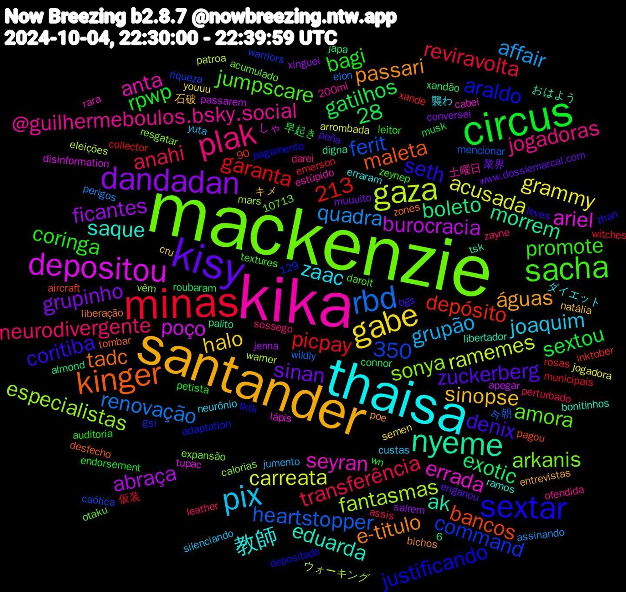 Word Cloud; its top words (sorted by weighted frequency, descending):  mackenzie, kika, thaisa, santander, kisy, circus, minas, rbd, gaza, depositou, nyeme, kinger, sextar, sacha, plak, pix, gabe, dandadan, sonya, seyran, saque, passari, denix, bagi, transferência, quadra, carreata, burocracia, boleto, bancos, araldo, amora, @guilhermeboulos.bsky.social, 213, zaac, sinopse, sinan, sextou, picpay, heartstopper, fantasmas, ariel, ak, tadc, seth, promote, neurodivergente, grupão, grammy, ficantes, exotic, depósito, command, arkanis, anta, 350, 教師, águas, zuckerberg, rpwp, reviravolta, renovação, ramemes, poço, morrem, maleta, justificando, jumpscare, jogadoras, joaquim, halo, grupinho, gatilhos, garanta, ferit, especialistas, errada, eduarda, e-titulo, coritiba, coringa, anahi, affair, acusada, abraça, 土曜日, ダイエット, キメ, www.dossiemarcal.com, wn, witches, wildly, warner, tupac, tsk, tombar, tktk, textures, sossego, silenciando, semen, saírem, roubaram, rosas, riqueza, resgatar, rara, ramos, poe, peña, petista, perturbado, perigos, patroa, passarem, palito, pagou, pagamento, otaku, ofendida, neurônio, natália, muuuito, musk, municipais, mencionar, mars, lápis, libertador, liberação, leves, leitor, leather, jumento, jogadora, jenna, japa, inktober, gsi, expansão, estúpido, erraram, entrevistas, enganou, endorsement, emerson, elon, eleições, disinformation, digna, desfecho, depositado, daroit, darei, custas, cru, conversei, connor, collector, caótica, calorias, cabei, bonitinhos, bichos, bgs, auditoria, assis, assinando, arrombada, apegar, almond, aircraft, adaptation, acumulado, 28,6, 28, 200ml, 129,90, 10713, 襲わ, 石破, 業界, 早起き, 仮装, 今朝, ウォーキング, しゃ, おはよう, zones, zhan, zeynep, zayne, yuta, youuu, xinguei, xandão, xande, warriors, vêm, votado