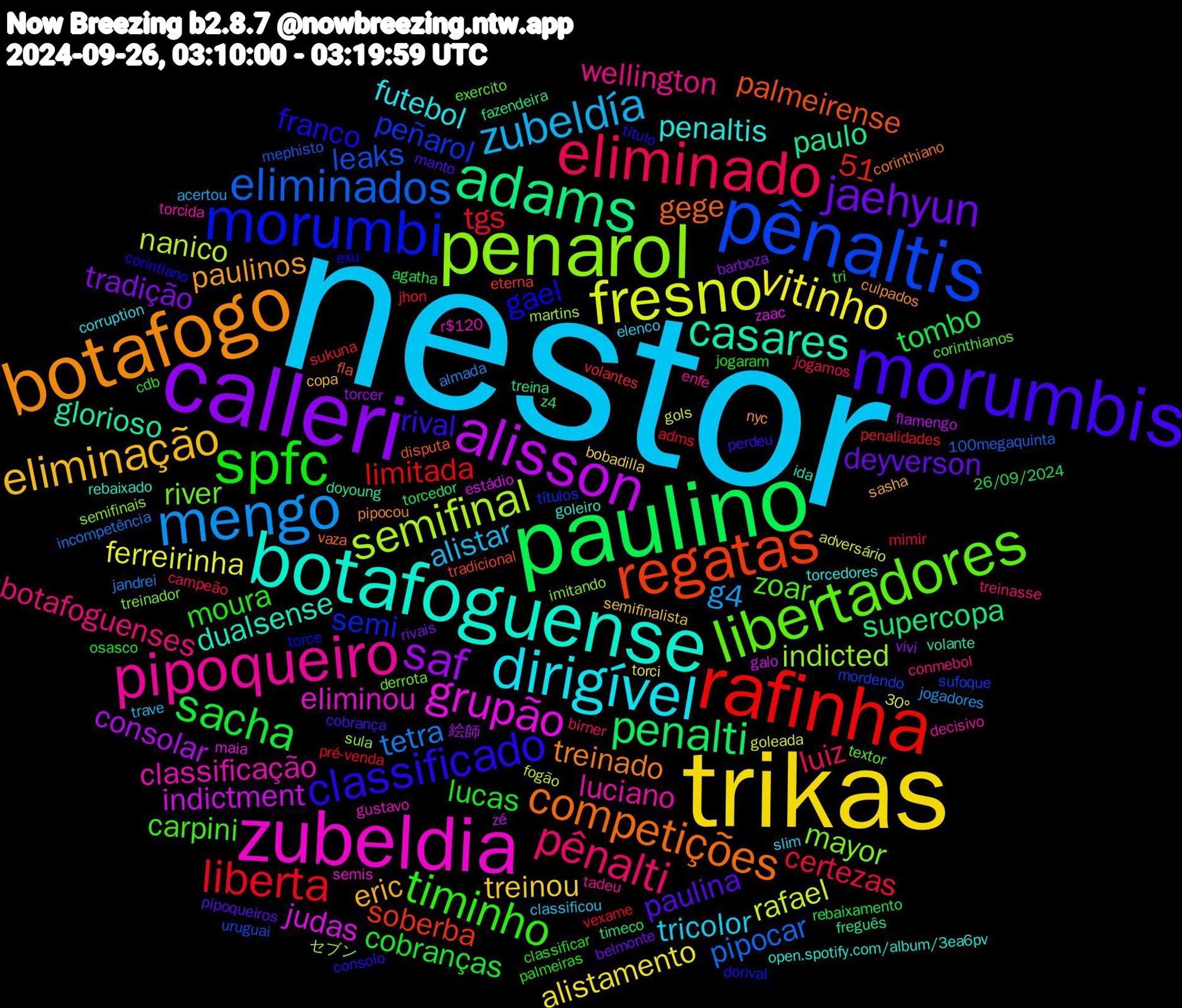 Word Cloud; its top words (sorted by weighted frequency, descending):  nestor, trikas, calleri, paulino, rafinha, pênaltis, penarol, zubeldia, botafoguense, botafogo, morumbis, spfc, eliminado, mengo, fresno, alisson, adams, regatas, morumbi, libertadores, pipoqueiro, dirigível, eliminação, jaehyun, sacha, liberta, eliminados, semifinal, grupão, casares, competições, classificado, timinho, pênalti, zubeldía, vitinho, saf, penalti, peñarol, mayor, classificação, penaltis, paulinos, paulina, lucas, certezas, tetra, rafael, indictment, paulo, palmeirense, gael, zoar, wellington, tricolor, treinou, tradição, tombo, limitada, leaks, indicted, eliminou, dualsense, treinado, rival, moura, luiz, g4, ferreirinha, consolar, supercopa, soberba, semi, river, luciano, futebol, eric, deyverson, cobranças, tgs, pipocar, nanico, judas, glorioso, gege, franco, carpini, botafoguenses, alistar, alistamento, 51, vivi, torcedor, penalidades, mordendo, imitando, gustavo, goleiro, culpados, cobrança, classificar, campeão, almada, adversário, zé, treina, tradicional, torce, textor, tadeu, slim, semifinalista, rivais, rebaixamento, pré-venda, mephisto, martins, maia, ida, corinthiano, consolo, cdb, birner, acertou, 30º, 絵師, z4, volantes, títulos, treinador, torcida, torcedores, sasha, pipoqueiros, osasco, mimir, incompetência, fogão, estádio, doyoung, disputa, corintiano, corinthianos, conmebol, classificou, bobadilla, barboza, 26/09/2024, vexame, uruguai, sula, semis, rebaixado, pipocou, perdeu, palmeiras, jogamos, jogadores, goleada, flamengo, fazendeira, eterna, dorival, derrota, decisivo, corruption, copa, belmonte, agatha, adms, 100megaquinta, セブン, zaac, volante, vaza, título, tri, treinasse, trave, torci, torcer, timeco, sukuna, sufoque, semifinais, r$120, open.spotify.com/album/3ea6pv, nyc, manto, jogaram, jhon, jandrei, gols, galo, freguês, fla, exu, exercito, enfe, elenco