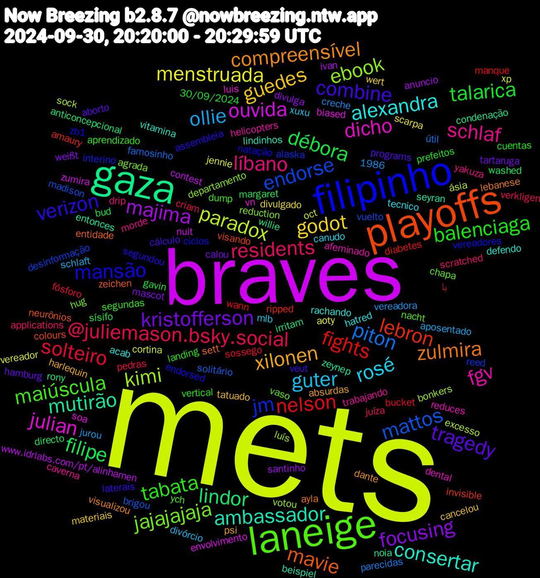 Word Cloud; its top words (sorted by weighted frequency, descending):  mets, braves, gaza, playoffs, filipinho, laneige, schlaf, rosé, guedes, kristofferson, débora, nelson, mattos, kimi, julian, ambassador, zulmira, verizon, tabata, residents, ollie, menstruada, majima, lindor, lebron, jm, jajajajaja, fgv, alexandra, xilonen, tragedy, talarica, solteiro, piton, paradox, ouvida, mutirão, mavie, mansão, maiúscula, líbano, guter, godot, focusing, filipe, fights, endorse, ebook, dicho, consertar, compreensível, combine, balenciaga, @juliemason.bsky.social, xp, www.idrlabs.com/pt/alinhamen, willie, visando, vereadores, vaso, trabajando, tecnico, tatuado, tartaruga, sísifo, sossego, solitário, sock, soa, seyran, sett, segundou, segundas, scratched, schlaft, scarpa, santinho, rony, ripped, reed, reduction, reduces, rachando, psi, programs, prefeitos, pedras, parecidas, oct, nuit, noia, neurônios, natação, nacht, morde, mlb, materiais, mascot, margaret, manque, madison, luís, luis, lindinhos, lebanese, laterais, landing, juíza, jurou, jennie, ivan, irritam, invisible, interino, hug, helicopters, hatred, harlequin, hamburg, gavin, fósforo, famosinho, excesso, envolvimento, entonces, entidade, endorsed, dump, drip, divórcio, divulgado, divulga, directo, diabetes, desinformação, departamento, dental, defendo, dante, cálculo, cuentas, criam, creche, cortina, contest, condenação, colours, ciclos, chapa, caverna, canudo, cancelou, calou, bud, bucket, brigou, bonkers, biased, beispiel, ayla, assembleia, aprendizado, applications, aposentado, aoty, anuncio, anticoncepcional, amaury, alaska, agrada, afeminado, acab, absurdas, aborto, 30/09/2024, 1986, با, útil, ásia, zumira, zeynep, zeichen, zb1, ych, yakuza, xuxu, wert, weißt, washed, wann, vuelto, votou, vn, vitamina, visualizou, veut, vertical, verkligen, vereadora, vereador