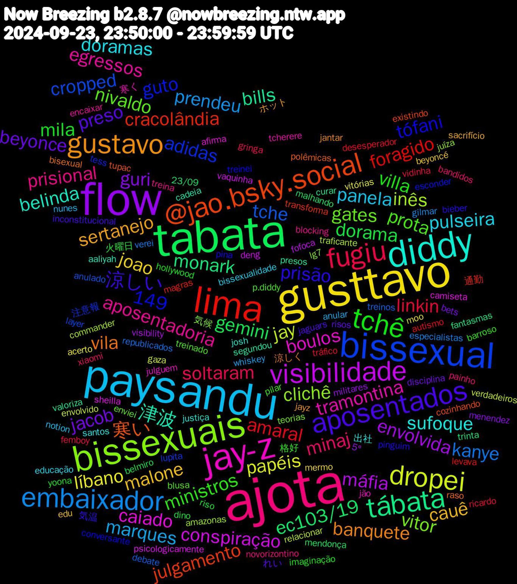 Word Cloud; its top words (sorted by weighted frequency, descending):  ajota, paysandu, gusttavo, flow, tabata, lima, bissexual, bissexuais, jay-z, diddy, gustavo, aposentados, tchê, fugiu, embaixador, dropei, visibilidade, tábata, @jao.bsky.social, nivaldo, aposentadoria, pulseira, malone, jacob, dorama, amaral, tche, inês, caiado, 津波, vila, prisão, ministros, minaj, marques, líbano, envolvida, ec103/19, cracolândia, adidas, vitor, tramontina, sufoque, sertanejo, preso, mila, linkin, kanye, jay, conspiração, bills, 寒い, tófani, prota, prisional, panela, joao, guri, gemini, foragido, cropped, clichê, boulos, belinda, banquete, 149, 涼しい, villa, soltaram, prendeu, papéis, máfia, monark, julgamento, guto, gates, egressos, doramas, cauê, beyonce, 火曜日, tráfico, treinos, traficante, sheilla, segundou, raso, pinguim, pilar, painho, nunes, moo, militares, malhando, magras, lupita, lg7, jão, justiça, jayz, jaguars, hollywood, femboy, especialistas, envolvido, deng, curar, cozinhando, conversante, blusa, blocking, bissexualidade, beyoncé, bets, belmiro, autismo, anulado, amazonas, afirma, aaliyah, 涼しく, 気温, 格好, xiaomi, whiskey, vitórias, visibility, trinta, transforma, tess, teorias, tcherere, santos, sacrifício, risos, riso, ricardo, republicados, relacionar, psicologicamente, presos, polêmicas, pina, p.diddy, novorizontino, notion, mermo, menendez, mendonça, levava, layer, juíza, julguem, josh, jantar, inconstitucional, imaginação, gringa, gilmar, gaza, fofoca, fantasmas, existindo, esconder, enviei, encaixar, educação, edu, disciplina, dino, desesperador, debate, commander, camiseta, cadeia, bisexual, bieber, barroso, bandidos, anular, acerto, 5°, 23/09, 通勤, 注意報, 気候, 寒く, 出社, ホット, れい, yoona, vidinha, verei, verdadeiros, vaquinha, valoriza, tupac, treinei, treinado, treina