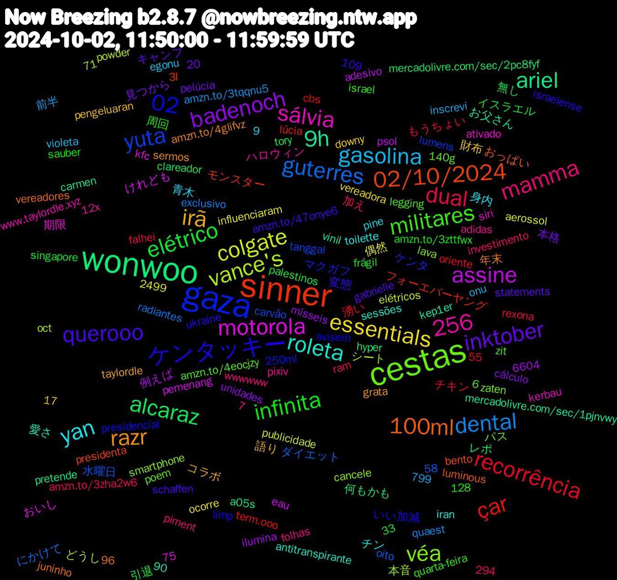 Word Cloud; its top words (sorted by weighted frequency, descending):  wonwoo, sinner, gaza, cestas, yan, irã, inktober, elétrico, recorrência, guterres, vance's, motorola, 9h, 100ml, ケンタッキー, militares, mamma, gasolina, essentials, badenoch, alcaraz, çar, yuta, véa, sálvia, roleta, razr, querooo, infinita, dual, dental, colgate, assine, ariel, 256, 02/10/2024, 02, レポ, フォーエバーヤング, ケンタ, zaten, www.taylordle.xyz, toilette, taylordle, statements, singapore, rexona, radiantes, powder, pemenang, mercadolivre.com/sec/1pjnvwy, luminous, limp, legging, folhas, egonu, downy, cálculo, clareador, cbs, carvão, cancele, ativado, antitranspirante, amzn.to/4glifvz, amzn.to/47onye6, amzn.to/3zttfwx, amzn.to/3zha2w6, amzn.to/3tqqnu5, aerossol, adesivo, a05s, 9,71, 799,20, 6,7, 3l, 33,75, 294, 250ml, 2499, 17,58, 140g, 12x, 128, 身内, 語り, 本格, 引退, チキン, ダイエット, シート, おいし, vinil, vereadores, ukraine, quarta-feira, piment, onu, ocorre, mísseis, mercadolivre.com/sec/2pc8fyf, lúcia, lumens, lava, kerbau, iran, grata, gabrielle, frágil, falhei, exclusivo, elétricos, eau, carmen, bento, avisem, amzn.to/4eocjzy, adidas, 6604, 55,96, 109,90, 青木, 財布, 見つから, 無し, 湧い, 水曜日, 本音, 期限, 愛さ, 年末, 変態, 周回, 加え, 前半, 偶然, 例えば, 何もかも, モンスター, マクガフ, パス, ハロウィン, チン, コラボ, キャンプ, イスラエル, もうちょい, にかけて, どうし, けれども, お父さん, おっぱい, いい加減, zit, wwwwww, violeta, vereadora, unidades, tory, term.ooo, tanggal, smartphone, siri, sessões, sermos, schaffen, sauber, ram, quaest, publicidade, psol, pretende, presidenta, presidencial, poem, pixiv, pine, pengeluaran, pelúcia, palestinos, oriente, oito, oct, kfc, kep1er, juninho, israelense, israel, investimento, inscrevi, influenciaram, ilumina, hyper, gehabt, gb, emerson, embaixador, elevação, domina, coringa